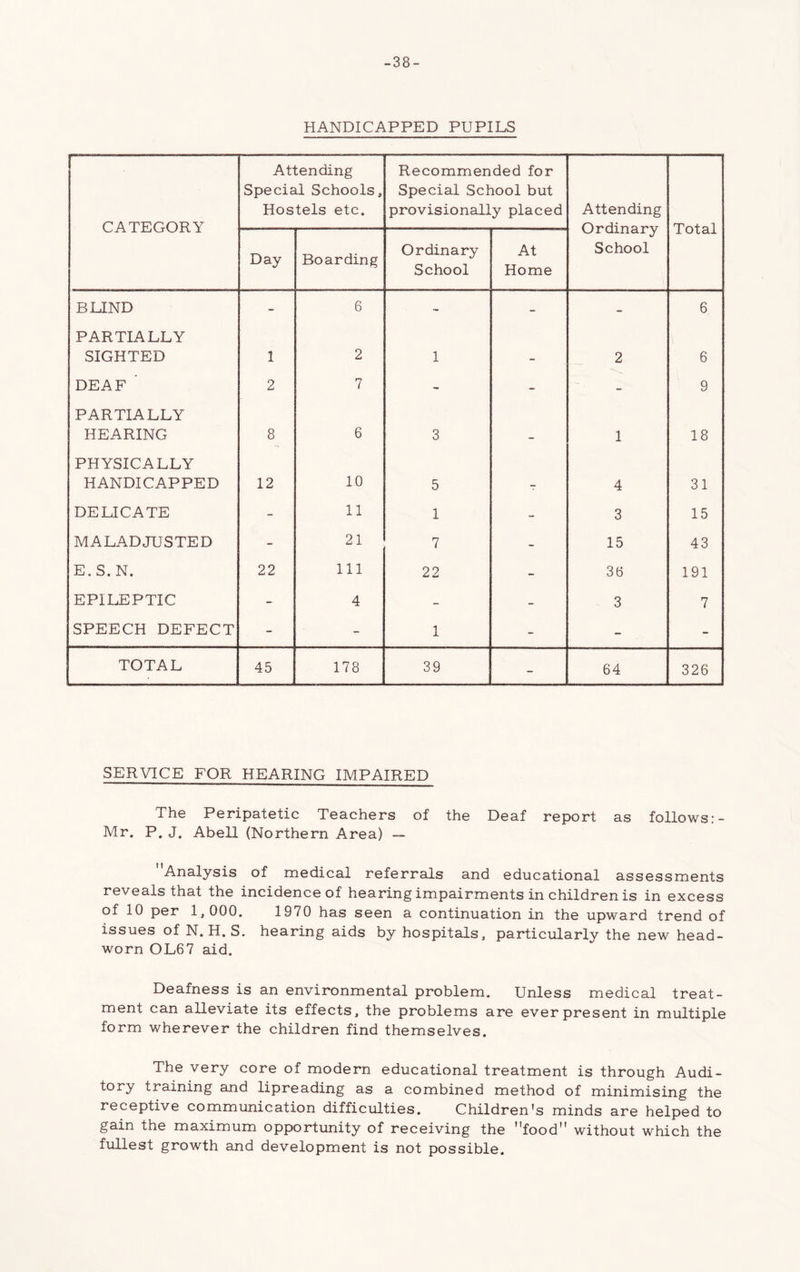 -38- HANDICAPPED PUPILS CATEGORY Attending Special Schools, Hostels etc. Recommended for Special School but provisionally placed Attending Ordinary School Total Day Boarding Ordinary School At Home BLIND - 6 - - - 6 PARTIALLY SIGHTED 1 2 1 - 2 6 DEAF ' 2 7 - - - 9 PARTIALLY HEARING 8 6 3 - 1 18 PHYSICALLY HANDICAPPED 12 10 5 T 4 31 DELICATE - 11 1 - 3 15 MALADJUSTED - 21 7 - 15 43 E.S.N. 22 111 22 - 36 191 EPILEPTIC - 4 - - 3 7 SPEECH DEFECT - - 1 - - - TOTAL 45 178 39 - 64 326 SERVICE FOR HEARING IMPAIRED The Peripatetic Teachers of the Deaf report as follows Mr. P. J. Abell (Northern Area) ~ Analysis of medical referrals and educational assessments reveals that the incidence of hearing impairments in children is in excess of 10 per 1,000. 1970 has seen a continuation in the upward trend of issues of N. H. S. hearing aids by hospitals, particularly the new head- worn OL67 aid. Deafness is an environmental problem. Unless medical treat- ment can alleviate its effects, the problems are everpresent in multiple form wherever the children find themselves. The very core of modern educational treatment is through Audi- tory training and lipreading as a combined method of minimising the receptive communication difficulties. Children's minds are helped to gain the maximum opportunity of receiving the food without which the fullest growth and development is not possible.