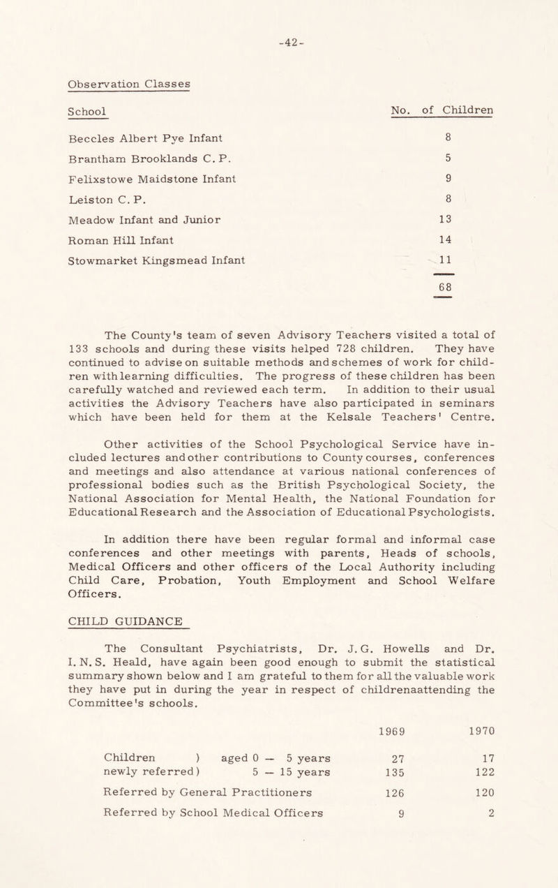 -42- Observ^ation Classes School No. of Children Beccles Albert Pye Infant 8 Brantham Brooklands C. P, 5 Felixstowe Maidstone Infant 9 Leiston C. P. 8 Meadow Infant and Junior 13 Roman Hill Infant 14 Stowmarket Kingsmead Infant 11 68 The County's team of seven Advisory Teachers visited a total of 133 schools and during these visits helped 728 children. They have continued to advise on suitable methods and schemes of work for child- ren withlearning difficulties. The progress of these children has been carefully watched and reviewed each term. In addition to their usual activities the Advisory Teachers have also participated in seminars which have been held for them at the Kelsale Teachers' Centre. Other activities of the School Psychological Service have in- cluded lectures and other contributions to County courses, conferences and meetings and also attendance at various national conferences of professional bodies such as the British Psychological Society, the National Association for Mental Health, the National Foundation for Educational Research and the Association of Educational Psychologists. In addition there have been regular formal and informal case conferences and other meetings with parents, Heads of schools. Medical Officers and other officers of the Local Authority including Child Care, Probation, Youth Employment and School Welfare Officers. CHILD GUIDANCE The Consultant Psychiatrists, Dr. J. G. Howells and Dr. I. N. S. Heald, have again been good enough to submit the statistical summary shown below and I am grateful to them for all the valuable work they have put in during the year in respect of childrenaattending the Committee's schools. 1969 1970 Children ) aged 0 ~ 5 years 27 17 newly referred) 5 — 15 years 135 122 Referred by General Practitioners 126 120 Referred by School Medical Officers 9 2