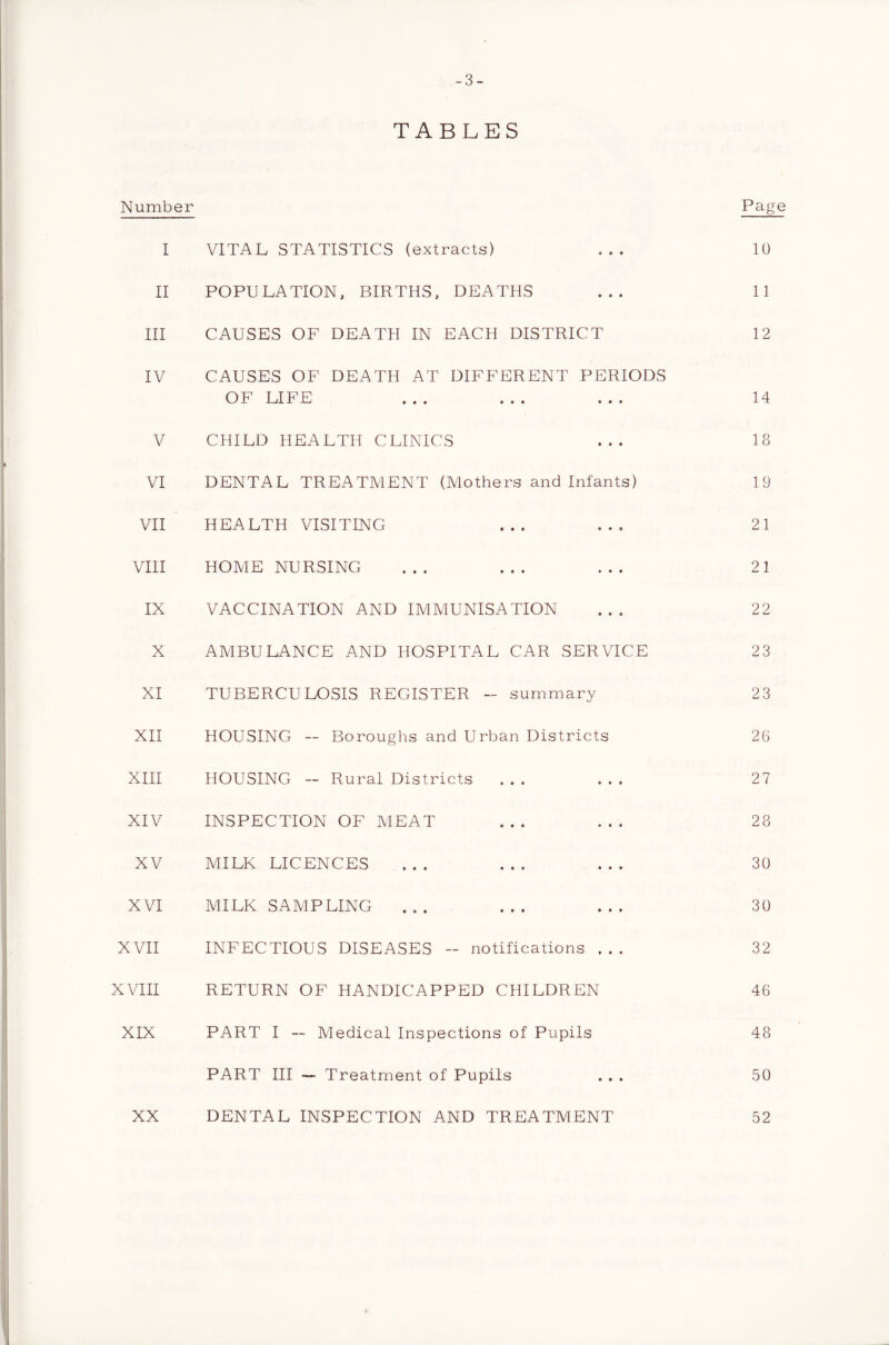 -3- TABLES Number Page I VITAL STATISTICS (extracts) ... 10 II POPULATION, BIRTHS, DEATHS ... 11 III CAUSES OF DEATH IN EACH DISTRICT 12 IV CAUSES OF DEATH AT DIFFERENT PERIODS OF LIFE ... ... ... 14 V CHILD HEALTH CLINICS ... 18 VI DENTAL TREATMENT (Mothers and Infants) 19 VII HEALTH VISITING ... ... 21 VIII HOME NURSING ... ... ... 21 IX VACCINATION AND IMMUNISATION ... 22 X AMBULANCE AND HOSPITAL CAR SERVICE 23 XI TUBERCULOSIS REGISTER - summary 23 XII HOUSING — Boroughs and Urban Districts 26 XIII HOUSING - Rural Districts ... ... 27 XIV INSPECTION OF MEAT ... ... 28 XV MILK LICENCES ... ... ... 30 XVI MILK SAMPLING ... ... ... 30 XVII INFECTIOUS DISEASES - notifications ... 32 XVIII RETURN OF HANDICAPPED CHILDREN 46 XIX PART I — Medical Inspections of Pupils 48 PART III — Treatment of Pupils ... 50 XX DENTAL INSPECTION AND TREATMENT 52