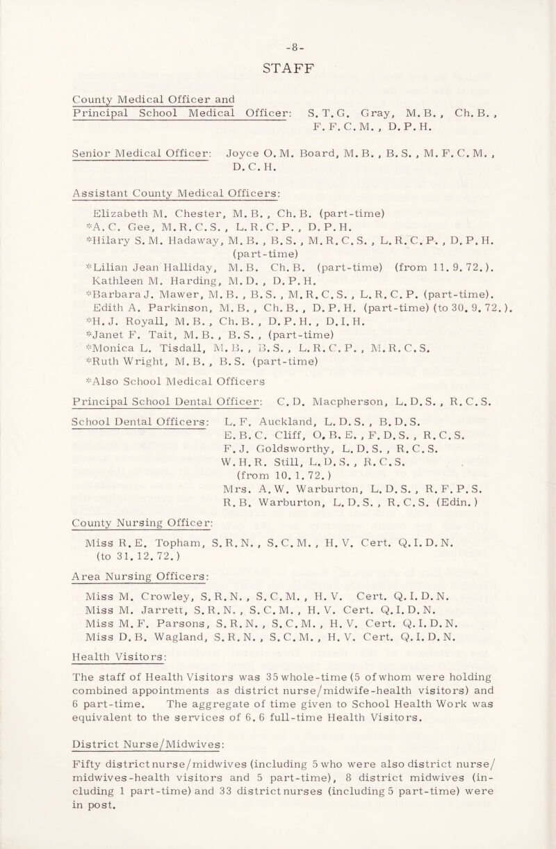 -8- STAFF County Medical Officer and Principal School Medical Officer: S.T.G. Gray, M. B. , Ch. B. , F. F. C. M, , D. P. H. Senior Medical Officer: Joyce O. M. Board, M. B. , B. S. , M. F. C. M. , -  _ D.C.H. Assistant County Medical Officers: Elizabeth M. Chester, M. B. , Ch. B. (part-time) *A.C. Gee, M.R.C.S., L. R.C.P., D.P.H. ^Hilary S. M. Hadaway, M. B. , B. S. , M. R. C. S. , L. R. C. P. , D. P, H. (part-time) * Lilian Jean Halliday, M.B. Ch. B. (part-time) (from 11.9.72.). Kathleen M. Harding, M. D. , D.P.H. 'Barbara J. Mawer, M.B. , B.S. , M.R.C.S. , L. R.C.P. (part-time). Edith A. Parkinson, M. B. , Ch. B. , D.P.H. (part-time) (to 30. 9. 72. ). 'H. J. Royall, M.B., Ch. B. , D.P.H., D. I. H. * Janet F. Tait, M. B. , B. S. , (part-time) 'Monica L. Tisdall, M. B. , B. S. , L. R.C.P. , M.R.C.S. 'Ruth Wright, M.B., B.S. (part-time) 'Also School Medical Officers Principal School Dental Officer: C, D. Macpherson, L. D. S. , R.C.S. School Dental Officers: L. F. Auckland, L. D. S. , B.D.S. E. B.C. Cliff, O. B.E. , F.D.S. , R.C.S. F. J. Goldsworthy, L. D. S. , R.C.S. W.H.R. Still, L.D.S. , R.C.S. (from 10. 1.72.) Mrs. A.W. Warburton, L. D. S. , R. F. P. S. R.B. Warburton, L. D. S. , R.C.S. (Edin. ) County Nursing Officer: MissR.E. Topham, S. R. N. , S.C.M. , H. V. Cert. Q. I. D. N. (to 31. 12. 72. ) Area Nursing Officers: Miss M. Crowley, S.R.N. , S.C.M. , H. V. Cert. Q.I.D.N. Miss M. Jarrett, S. R. N. , S. C. M. , H. V. Cert. Q. I. D. N. Miss M. F. Parsons, S.R.N. , S.C.M., H.V. Cert. Q.I.D.N. Miss D. B. Wagland, S. R. N. , S. C. M. , H. V. Cert. Q. I. D. N. Health Visitors: The staff of Health Visitors was 3 5 whole-time (5 of whom were holding combined appointments as district nurse/midwife-health visitors) and 6 part-time. The aggregate of time given to School Health Work was equivalent to the services of 6. 6 full-time Health Visitors. District Nurse/Midwives: Fifty district nurse/midwives (including 5 who were also district nurse/ midwives-health visitors and 5 part-time), 8 district midwives (in- cluding 1 part-time) and 33 district nurses (including 5 part-time) were in post.