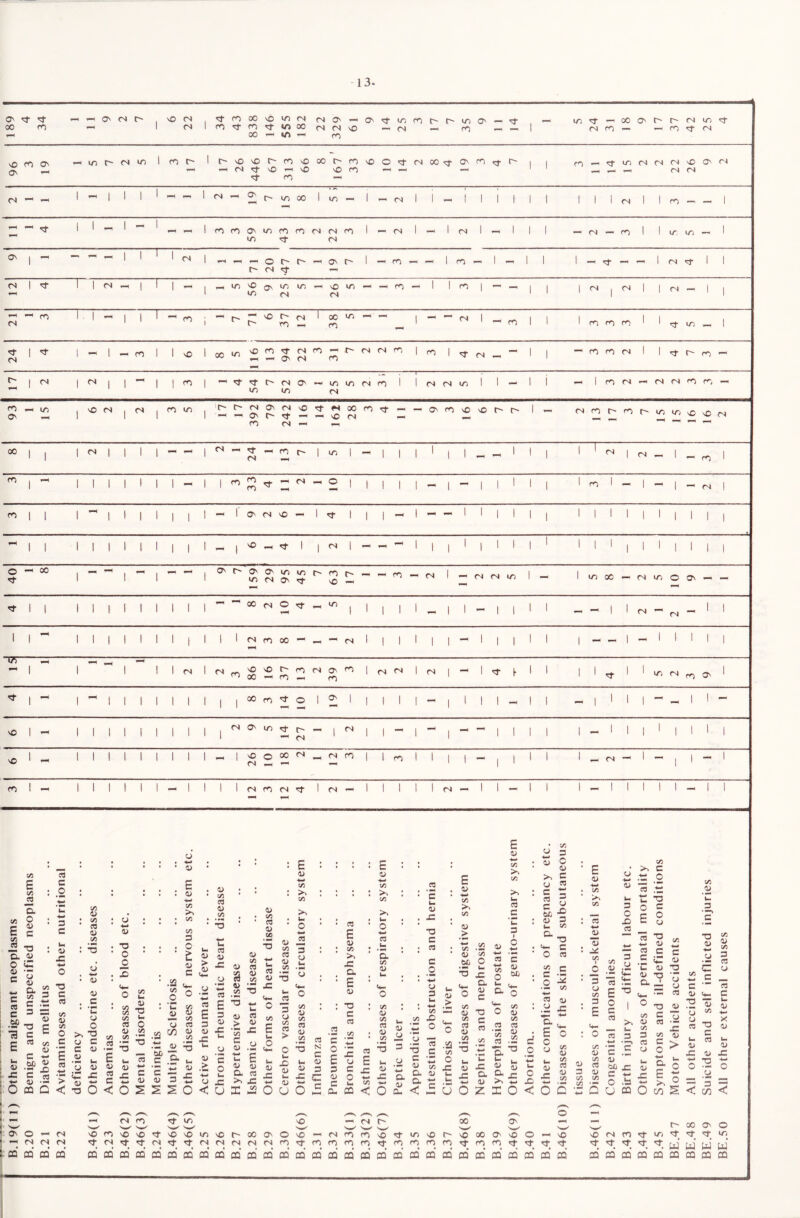 O' dt dt 00 CO —■ —' O' 04 t X 04 , df CO 00 X WO 04 CJ O' O1^ IT, O h C- i/i O' - 04 CO^’fO'JWOO (N(N\0 — (N -h CO — — OO i ift ■ ro i/>dt—'000't'r'O4i/3<t 04 CO — — CO dt 04 X CO O' O' — h m t' o w co o lc'XXC'coxcoc'~cox©'toioO’t|S'(r>df —< —i n ^ ^ \o x co —i— — <f ro — fn-<^in(sr4(N'O0'c4 — — 04 04 (N - - 1 - 1 1 1 1 - 1 <N 19 O' 1/2 00 1 1/2 - 1 - 04 1 1 - i 1 i 1 i i 1 i (N 1 1 ro — - 1 -1 or 1 1 1 1 - 1 ro ro 59 43 ro 04 22 ro 1 - 04 1 - 1 04 1 - I i - 04 - ro 1 1 m m 1 O 1 —H 1 1 1 1 (N 1 - 71 20 •47 1 O' O' O' 1 - ro - - 1 rn - 1 - 1 i i - •cr - - 1 <N 3- 1 1 12 1 of 1 1 (N *“< 1 1 t 1 -1 ID 56 O' 25 1/2 26 IT! ro ”■* 1 1 m 1 — i i (N 1 04 1 1 04 - 1 1 (N ro 1 1 1 1 1 ro i r- r- vO 37 04 1 38 m  - 1 04 1 ro i i ro rO ro 1 1 dT in 1 24 1 Of I 1 ro 1 1 vO i 00 »n vO V—1 ro 94 22 ro 31 O' 04 04 m 1 ro 1 3- 04 - - i - ro ro (N 1 1 df O' ro t 1 <N I <N 1 1 -1 1 1 ro i - 54 O' 52 O' - 25 m 04 ro i 1 04 04 m 1 1 - i - 1 ro (N i-«4 <N 04 1-0 ro - 93 1/3 1 vO (N 1 <N 1 ro in i 17 r- 392 79 242 1 16 162 28 ro  O' ro vO vO O' O' 1 ’—i 04 ro O' ro O- m l/> vO X 04 00 1 1 1 <N I 1 1 1 i CN 24 ro O' t 1/2 1 -* 1 i 1 1 1 1 - 1 i 1 1 <N 1 <N - t - ro 1 CO 1 1 1 1 1 1 1 1 - i 1 ro 33 of 04 o 1 1 1 i 1 - 1 -• 1 1 1 i 1 rn 1 — 1 - 1 - 04 1 ro 1 1 1 1 f 1 1 1 i i r O' 04 O - 1 1 1 1 1 — — 1 1 1 1 i 1 1 l 1 1 i 1 1 1 1 1 1 1 f 1 1 1 1 1 t t - i VO 1 1 04 1 - - 1 1 1 1 1 1 1 i 1 1 l 1 1 i 1 1 1 1 40 00 1 1 1 i O' t' 159 29 95 45 O' 63 O' -1 ro ~ 04 1 - 04 04 m - 1 m 00 - 04 m 10 ON - - 1 1 1 1 1 1 1 1 1 i i 00 04 o df 1/2 1 1 t 1 1 - 1 1 - 1 i i - - 1 1 04 - 04 1 1 1 1 1 1 1 I 1 1 1 t i 1 i 04 ro 00 - - 04 1 1 1 1 1 1 - 1 1 t i 1 - 1 - i 1 1 1 1 i/i 1 1 1 t 1 rs t CN ro 86 16 37 ro 04 39 m 1 04 04 1 04 1 - 1 rt i- i 1 i 3- 1 1 m 04 ro O' 1 I 1 1 1 \ 1 1 t t 1 1 00 ro df O 1 O' i 1 1 1 1 - 1 1 1 1 - i “ i 1 1 1 *■* - i 1 - vC 1 1 1 1 1 1 1 1 1 i 1 04 O' 1/2 df 27 - 1 04 1 1 - 1 - 1 - 1 i i 1 - 1 1 1 i I i 1 1 vO 1 1 I 1 1 1 1 1 1 i 1 26 o 00 04 04 ro 1 l ro 1 1 1 1 — 1 i i 1 - 04 -1 1 — 1 i — 1 ro 1 t 1 1 1 1 t 1 i 1 1 04 ro O) 1 04 - 1 1 1 1 1 <N — 1 1 — i 1 — 1 1 1 i 1 —1 1 1 E 1/3 « O. 0 4) C kk 3 ra C ££ 1 E u 4) X V3 E i/3 — a o 44 c T3 44 44 44 cs 3 O 3 C 44 X Q. V3 TO & 3 S c « w 3 S T3 C fl (/3 4> a> E/3 O C/3 44 c +-• E bJj w •3 X) -m S -s : o 3 q < C/3 44 C/3 cd 44 C/3 44 kk 44 44 C 44 o >. T3 4) 3 C 44 .2 u 44 44 C SZ 44 +? 03 O 44 44 •D O o 3 C/3 C/3 C/3 cd 44 C/3 C/3 C/3 ka 44 T3 u. o C/3 44 kk 44 E <V +-* C/D >4 C/3 C/3 D O £ 44 3 44 C/3 cd 44 C/3 .83 C/3 > CD 4- C kk cd ^ ’O E u 44 a/ cd X c ^ < O k. C/3 a> 4> X C/3 44 Cd .a ^ S -44-0 « .3 .& - cc^ 44 44 3 XS u k- cd 44 a4 I ^ 2 44 « E E 3 3 <u •£ x u U 44 44 c £ o +-* u u x < u 44 C/3 4) cd 44 C/3 44 c/l O T3 *- o — 0) C/3 cd 00 u cd JC : E C/3 : >4 C/3 >> • U * O -4-* cd o> C/3 cd 0) C/3 3 cj cd £ £ C/3 C o> -E 3 C/3 a ^ C/3 cd > cd <v .2 co cd E 4) C/3 >. x Q. E 44 TJ 3 cd -4-03 r e _ 44 44 a/ O. Cd >> SZ 15 0 X) _ 44 *C 44 N 3 44 44 3 sz c U O « cd • X co 3 O £ 3 44 a. ca < E 44 kk C/3 >. C/3 >, k- o cd a. C/3 44 C/3 44 C/3 cd 4) Cd ’£ u 44 x *a 3 cd 3 O kk CD 3 C/3 c/3 X r o sz o cd E 3 jz O kk k. </5 C/3 Xi O — •- ft •- Cd 3 J 3 C c -n 4- .y 44 & Cl 44 5 P* Ck -*-* 3 14 3 c O 0- < — u 44 > .a C/3 o x u u, U E 44 kk C/3 C/3 44 > i .a a4 c/3 6* O •— U- ■o x: Ck- CL O g E 14 -W C/2 >. C/2 >4 u cd C u 3 i O • ^ 3 44 bti T3 3 cd — C/3 ■o ■ JC O- ■4—» <1> o z o Jr 3. 0 'tr c/3 O a/ C/3 Cd Cd « .1 d o. o • C/2 « 3 QJ C 0) c rj cd c r cd 3 c « M -S 44 3 k- c« a _ «k- 3 O cd 3 .§ .2 ^ -w cd .2 x: 44 14 a. 3 o >> t: £ X O < E o a k. 14 x: <— o C/3 44 C/3 cd 44 C/3 E a> C/2 cd a; C/2 C/2 a * | « 73 .-5 3 O X) cd C/3 O .2 £ 3 « 2; 8 E 73 P T r 33 o e 3 O 3 cj cd O k- 44 cd 3 3 5 C 44 k. 44 3 44 T3 ft i W ki CJ _ ~ cd C/3 _44 u. 3 •a 44 kk 44 3 44 3 o i o T3 T3 40 .3 E 5 >> C/3 CD 3 cd .a co <4— i- c/3 X o 7d 3 3 C/3 40 . 4—* C/5 *2 o> c C cd CD 3 0 > 5 X C/D 0) cd b/j X k- <D •+■* o. u kk o o C/3 44 C/3 3 cd C w 3 __ — cd Ck. 3 — u 44 a/ CO X 3 cd »- 44 44 X o c « C/2 C/2 C/2 _ ° -ta Q U CQ x 4-* o o - o >. C40 I < £ < O : c ’ ON o 04 X ro 04 v—k X ro X 3 dt s—k X IT) '-k X 1/3 X o- 00 O' O X X 04 rO 04 '-k ro O' X df uo X O' 00 X 00 O' O' X o X X 04 ro dt i/j o- dt 00 df O' dt O 1/3 i-H [ • 04 04 04 df 04 dT df 04 dt dT 04 04 04 04 04 ro df ro ro ro ro df ro ro ro ro dt ro ro df df dt dt dt dt dt dt dt w W W w