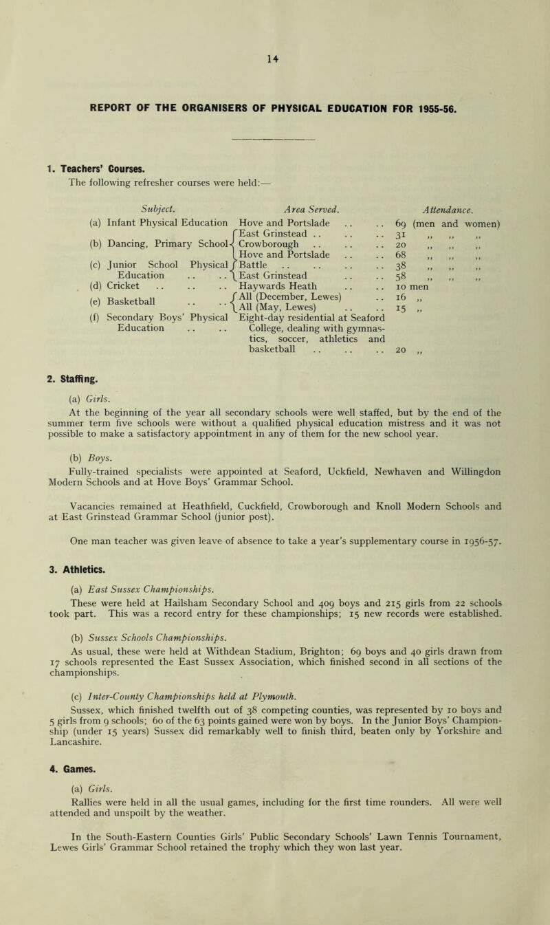 REPORT OF THE ORGANISERS OF PHYSICAL EDUCATION FOR 1955-56. 1. Teachers’ Courses. The following refresher courses were held:— Subject. Area Served. Attendance. (a) Infant Physical Education Hove and Portslade 69 (men and women) ft t f f f ' East Grinstead .. 31 (b) Dancing, Primary School Crowborough 20 f f >* ff Hove and Portslade 68 (c) Junior School Physical ^Battle 38 t f If ft Education .. .. East Grinstead 58 (d) Cricket Haywards Heath 10 men (e) Basketball .. .. < 'All (December, Lewes) 16 ,, ^All (May, Lewes) 15 ff (f) Secondary Boys’ Physical Eight-day residential at Seaford Education College, dealing with gymnas- tics, soccer, athletics and basketball 20 f f 2. Staffing. (a) Girls. At the beginning of the year all secondary schools were well staffed, but by the end of the summer term five schools were without a qualified physical education mistress and it was not possible to make a satisfactory appointment in any of them for the new school year. (b) Boys. Fully-trained specialists were appointed at Seaford, Uckfield, Newhaven and Willingdon Modern Schools and at Hove Boys’ Grammar School. Vacancies remained at Heathfield, Cuckfield, Crowborough and Knoll Modern Schools and at East Grinstead Grammar School (junior post). One man teacher was given leave of absence to take a year’s supplementary course in 1956-57. 3. Athletics. (a) East Sussex Championships. These were held at Hailsham Secondary School and 409 boys and 215 girls from 22 schools took part. This was a record entry for these championships; 15 new records were established. (b) Sussex Schools Championships. As usual, these were held at Withdean Stadium, Brighton; 69 boys and 40 girls drawn from 17 schools represented the East Sussex Association, which finished second in all sections of the championships. (c) Inter-County Championships held at Plymouth. Sussex, which finished twelfth out of 38 competing counties, was represented by 10 boys and 5 girls from 9 schools; 60 of the 63 points gained were won by boys. In the Junior Boys’ Champion- ship (under 15 years) Sussex did remarkably well to finish third, beaten only by Yorkshire and Lancashire. 4. Games. (a) Girls. Rallies were held in all the usual games, including for the first time rounders. .'Ml were well attended and unspoilt by the weather. In the South-Eastern Counties Girls’ Public Secondary Schools’ Lawn Tennis Tournament, Lewes Girls’ Grammar School retained the trophy which they won last year.