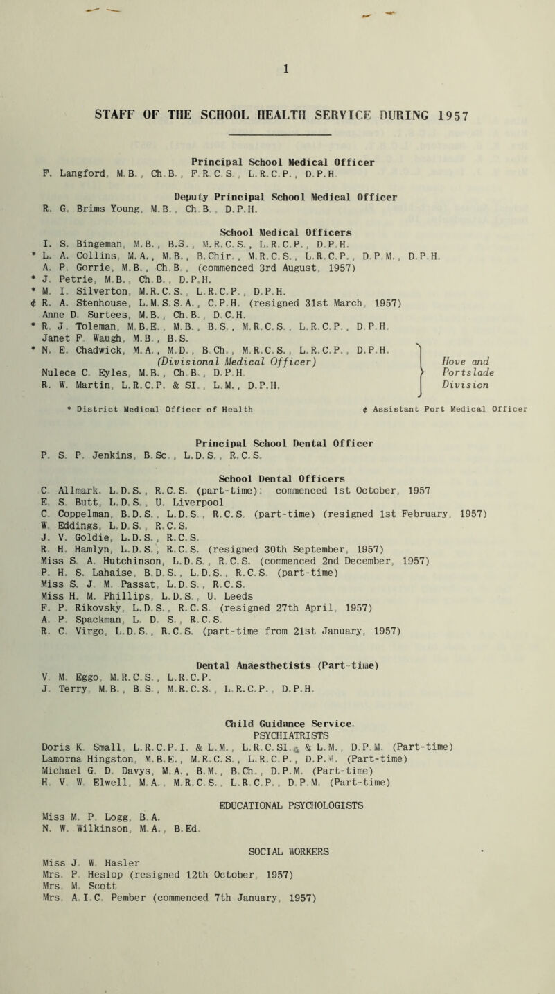 STAFF OF THE SCHOOL HEALTH SERVICE DURING 1957 Principal School Medical Officer P. Langford. M.B., Ch, B., P.RCS.. L.R.C.P,, D.P.H Deputy Principal School Medical Officer R. G. Brims Young, M.B., Ch B., D.P.H. School Medical Officers I. S. Bingeman, M, B. , B.3., M. R. C.S. , L.R.C.P. , D.P.H. * L, A. Collins. M. A. , M.B., B.Chir. , M.R. C. S., L.R.C.P., D.P.M.. A. P. Gorrie, M.B., Ch.B., (commenced 3rd August. 1957) * J. Petrie, M.B., Ch.B,, D.P.H. * M. I. Silverton, M.R.C.S. . L.R.C.P., D.P.H. (t R. A. Stenhouse, L, M.S. S, A., C.P.H. (resigned 31st March, 1957) Anne D, Surtees, M.B., Ch.B., D,C.H. * R. J. Toleman, M.B.E. . M.B. , B. S. . M.R.C.S., L.R.C.P., D P.H. Janet F Waugh, M.B., B. S. * N. E. Chadwick, M. A. , M.D, , B.Ch., M.R.C.S., L.R.C.P., D.P.H. (Divisional Medical Officer) Nulece C. Eyles, M.B., Ch B., D.PH, R. W. Martin, L.R.C.P. & SI., L.M. , D.P.H. D.P.H. Hove and ^ Portslade Division * District Medical Officer of Health (t Assistant Port Medical Officer Principal School Dental Officer P. S, P. Jenkins, B. Sc., L.D.S., R. C. S. School Dental Officers C Allmark. L.D.S. , R.C, S. (part-time): commenced 1st October, 1957 E. S Butt, L.D.S., U. Liverpool C. Coppelman, B.D.S., L.D.S., R.C.S. (part-time) (resigned 1st February, 1957) W, Eddings, L.D.S., R.C.S. J. V. Goldie, L.D.S., R.C.S. R. H. Hamlyn, L.D.S., R.C.S. (resigned 30th September, 1957) Miss S. A. Hutchinson, L.D.S., R.C.S. (commenced 2nd December, 1957) P. H. S. Lahaise, B.D.S., L.D.S., R.C.S. (part-time) Miss S. J M. Passat, L.D.S., R.C.S. Miss H, M. Phillips, L.D.S., U. Leeds F. P. Rikovsky, L.D.S., R.C.S. (resigned 27th April, 1957) A. P. Spackman, L. D. S. , R.C.S. R. C. Virgo, L.D.S., R.C.S. (part-time from 21st January, 1957) Dental Anaesthetists (Part-time) V M Eggo, M.R.C.S., L.R.C.P. J. Terry, M.B. , B S. , M.R.C.S., L.R.C.P., D.P.H. Qiild Guidance Service, PSYCHIATRISTS Doris K Small, L.R.C.P.I. &L.M., L. R. C. SI..4 % L. M., D.P.M. (Part-time) Lamorna Hingston, M.B.E., M.R.C.S., L.R.C.P., D.P.M. (Part-time) Michael G. D. Davys, M.A., B.M., B.Ch., D.P.M. (Part-time) H V. W Elwell, M.A., M.R.C.S., L.R.C.P., D.P.M. (Part-time) EDUCATIONAL PSYCHOLOGISTS Miss M. P. Logg, B.A. N. W. Wilkinson, M.A., B.Ed. SOCIAL WORKERS Miss J. W. Hasler Mrs P Heslop (resigned 12th October, 1957) Mrs M. Scott Mrs A.I.C. Pember (commenced 7th January, 1957)