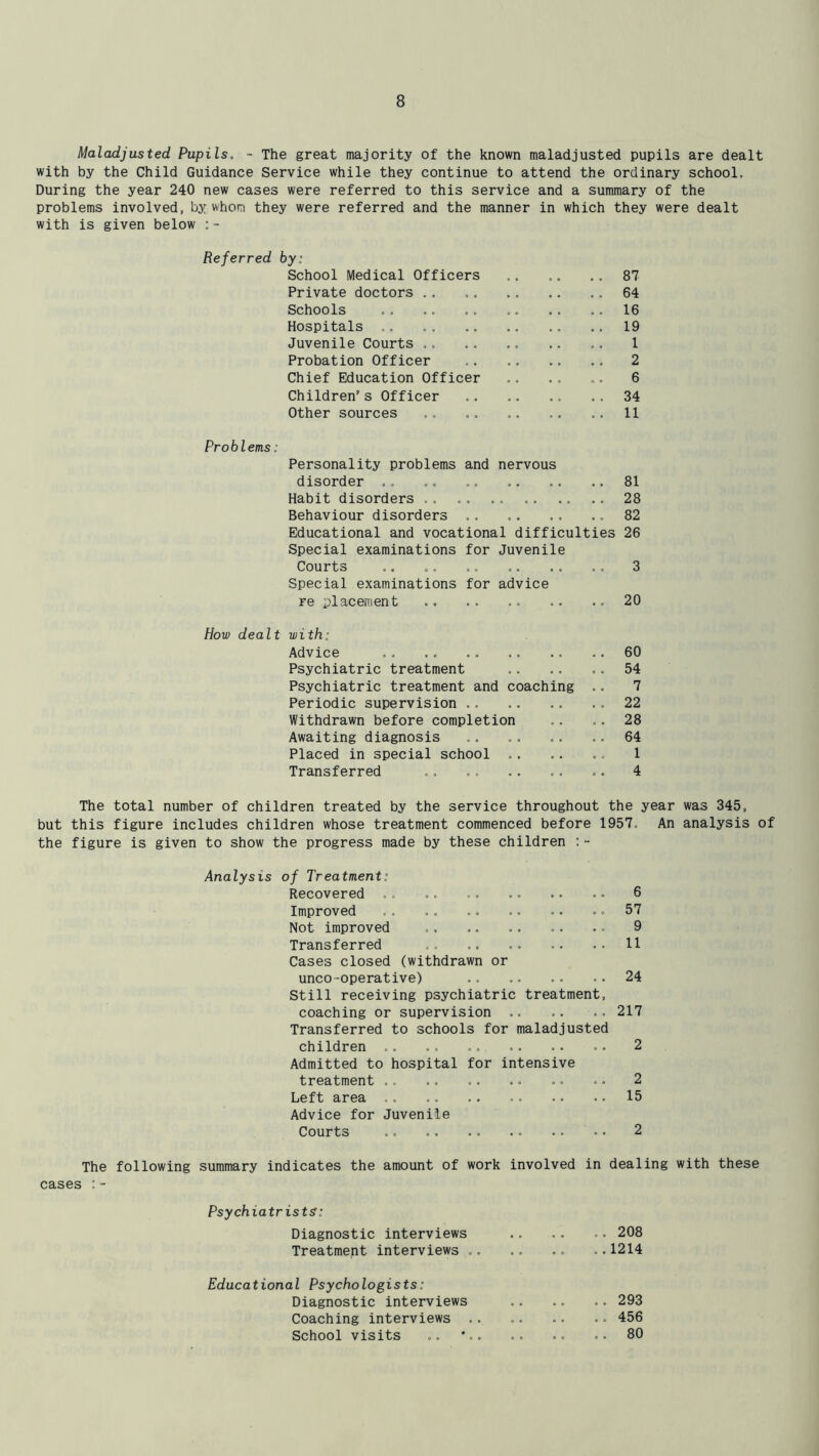 Maladjusted Pupils. - The great majority of the known maladjusted pupils are dealt with by the Child Guidance Service while they continue to attend the ordinary school. During the year 240 new cases were referred to this service and a summary of the problems involved, by whom they were referred and the manner in which they were dealt with is given below :- Referred by; School Medical Officers Private doctors .. Schools Hospitals .. Juvenile Courts ,. Probation Officer Chief Education Officer Children’s Officer Other sources 87 64 16 19 1 2 6 34 11 Problems; Personality problems and nervous disorder .. .. 81 Habit disorders ., .. .. .. .. .. 28 Behaviour disorders .. 82 Educational and vocational difficulties 26 Special examinations for Juvenile Courts .. ,. .. .. .. ,. 3 Special examinations for advice re placement .. .. .. .. .. 20 How dealt with; Advice Psychiatric treatment Psychiatric treatment and coaching Periodic supervision Withdrawn before completion Awaiting diagnosis Placed in special school .. Transferred 60 54 7 22 28 64 1 4 The total number of children treated by the service throughout the year was 345, but this figure includes children whose treatment commenced before 1957. An analysis of the figure is given to show the progress made by these children :- Analysis of Treatment; Recovered .. Improved Not improved Transferred Cases closed (withdrawn or unco-operative) Still receiving psychiatric treatment, coaching or supervision .. Transferred to schools for maladjusted children .. Admitted to hospital for intensive treatment Left area .. Advice for Juvenile Courts 6 57 9 11 24 217 2 2 15 2 The following summary indicates the amount of work involved in dealing with these cases :- Psychiatrists; Diagnostic interviews ,. . . .. 208 Treatment interviews .. .. .. ..1214 Educational Psychologists; Diagnostic interviews 293 Coaching interviews .. .. .. .. 456 School visits .. .. .. .. 80