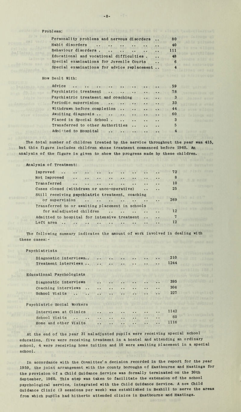 -8- Probl ems: Personality problems and nervous disorders .. 80 Habit disorders 40 Behaviour disorders Ill Educational and vocational difficulties ... 48 Special examinations for Juvenile Courts .. 6 Special examinations for advice replacement .. 4 How Dealt With: Advice .59 Psychiatric treatment 78 Psychiatric treatment and coaching .. .. 3 Periodic supervision 33 Withdrawn before completion 44 Awaiting diagnosis 60 Placed in Special School 3 Transferred to other Authorities 5 Adni (ted to Hospital 4 The total number of children treated by the service throughout the year was 415, but this figure includes children whose treatment commenced before 1960. An analysis of the figure is given to show the progress made by these children. Analysis of Treatment: Improved 72 Not Improved 8 Transferred 10 Cases closed (withdrawn or unco-operative) .. .. 25 Still receiving psychiatric treatment, coaching or supervision 269 Transferred to or awaiting placement in schools for maladjusted children 12 Admitted to hospital for intensive treatment .. .. 7 Left area 12 The following summary indicates the amount of work involved in dealing with these cases:- Psychlatrists Diagnostic interviews 210 Treatment interviews 1244 Educational Psychologists Diagnostic interviews 395 Coaching interviews 306 School Visits 227 Psychiatric Social Workers Interviews at Clinics 1142 School Visits 60 Home and other Visits 1116 At the end of the year 31 maladjusted pupils were receiving special school education, five were receiving treatment in a hostel and attending an ordinary school, 4 were receiving home tuition and 10 were awaiting placement in a special school. In accordance with the Committee’s decision recorded in the report for the year 1959, the joint arrangement with the county boroughs of Eastbourne and Hastings for the provision of a Child Guidance Service was formally terminated on the 30th September, 1960. This step was taken to facilitate the extension of the school psychological service, integrated with the Child Guidance Service. A new Child Guidance Clinic (3 sessions per week) was established in Bexhill to serve the areas from which pupils had hitherto attended clinics in Eastbourne and Hastings.