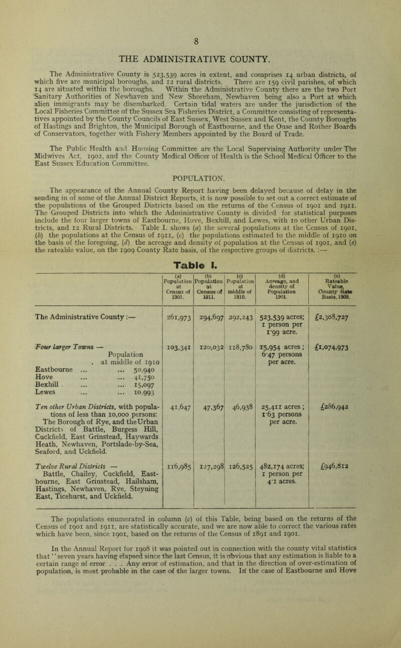 THE ADMINISTRATIVE COUNTY. The Administrative County is 523,539 acres in extent, and comprises 14 urban districts, of which five are municipal boroughs, and 12 rural districts. There are 159 civil parishes, of which 14 are situated within the boroughs. Within the Administrative County there are the two Port Sanitary Authorities of Newhaven and New Shoreham, Newhaven being also a Port at which alien immigrants may be disembarked. Certain tidal waters are under the jurisdiction of the Local Fisheries Committee of the Sussex Sea Fisheries District, a Committee consisting of representa- tives appointed by the County Councils of East Sussex, West Sussex and Kent, the County Boroughs of Hastings and Brighton, the Municipal Borough of Eastbourne, and the Ouse and Rother Boards of Conservators, together with Fishery Members appointed by the Board of Trade. The Public Health and Housing Committee are the Local Supervising Authority under The Midwives Act, 1902, and the County Medical Officer of Health is the School Medical Officer to the East Sussex Education Committee. POPULATION. The appearance of the Annual County Report having been delayed because of delay in the sending in of some of the Annual District Reports, it is now possible to set out a correct estimate of the populations of the Grouped Districts based on the returns of the Census of 1901 and 1911. The Grouped Districts into which the Administrative County is divided for statistical purposes include the four larger towns of Eastbourne, Hove, Bexhill, and Lewes, with 10 other Urban Dis- tricts, and 12 Rural Districts. Table I. shows (a) the several populations at the Census of 1901, (b) the populations at the Census of 1911, (c) the populations estimated to the middle of 1910 on the basis of the foregoing, (d) the acreage and density of population at the Census of 1901, and (e) the rateable value, on the 1909 County Rate basis, of the respective groups of districts. :— Table I. (a) Population at Census of 1901. (b) Population at Census of 1911. (c) Population at middle of 1910. (d) Acreage, and density of Population 1901. (e) Rateable Value, County Rate Basis, 1909. The Administrative County :— 261,973 294,697 292,243 523,539 acres; 1 person per 1‘99 acre. £2,308,727 Four larger Towns — Population . at middle of 1910 Eastbourne ... ... 50,940 Hove ... ... 41,750 Bexhill . ... ... 15,097 Lewes ... ... 10.993 103,341 120,032 118,780 15,954 acres; 6-47 persons per acre. £1,074,973 Ten other Urban Districts, with popula- tions of less than 10,000 persons: The Borough of Rye, and the Urban Districts of Battle, Burgess Hill, Cuckfield, East Grinstead, Haywards Heath, Newhaven, Portslade-by-Sea, Seaford, and Uckfield. 4U647 47,367 46,938 25,411 acres ; 1 63 persons per acre. £286,942 Twelve Rural Districts — Battle, Chailey, Cuckfield, East- bourne, East Grinstead, Hailsham, Hastings, Newhaven, Rye, Steyning East, Ticehurst, and Uckfield. 116,985 127,298 126,525 482,174 acres; 1 person per 4-i acres. £946,812 The populations enumerated in column (c) of this Table, being based on the returns of the Census of 1901 and 1911, are statistically accurate, and we are now able to correct the various rates which have been, since 1901, based on the returns of the Census of 1891 and 1901. In the Annual Report for 1908 it was pointed out in connection with the county vital statistics that ‘ ‘ seven years having elapsed since the last Census, it is obvious that any estimation is liable to a certain range of error . . . Any error of estimation, and that in the direction of over-estimation of population, is most probable in the case of the larger towns. Iri the case of Eastbourne and Hove