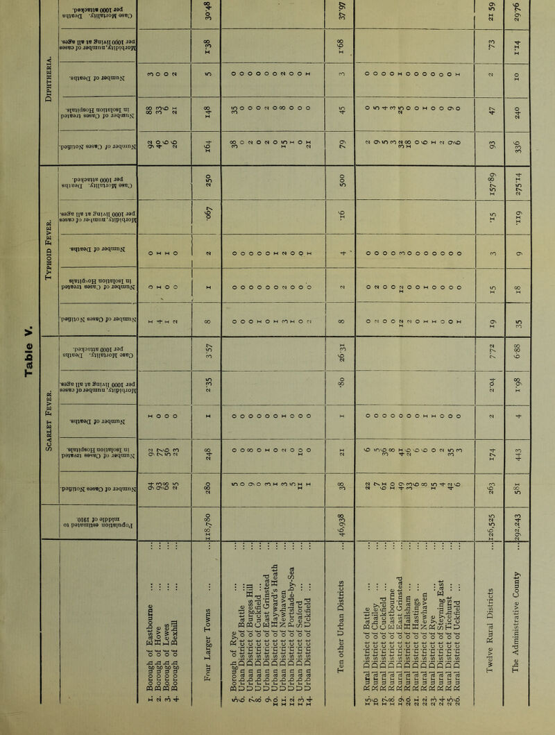 Table ■pa^oBiie 0001I9(i sqiega ■^jqBj.io^ 98BQ eeSB jb SniAii OOOII9a eqiBaa jo jeqnm^r •s^Biidsoji uoijiqoej ui pajBaij s9sbq jo laqumiq potfi'tON' sos^o jo jaquinjq s? U-) IN o K H On m CO pi oo OO 00 xf CO 40 JN. H H H H no o n m OOOOOONOOH CO OOOOHOOOOOOH 0 H OO cOvO m oo VOOOOCSIOOOOOO m 0 mtnno 0 h 0 0 00 O OO CO PI CO -4- N t- H pi N 0(0(0 ^1 OOONONOIOHOW ON PI ONiOPONOO OnO H PI OnnO CO VO ON •<4- <M NO PO M PI CO H ON CO H CO o O ON Tj- m O co H <M m K in m IN H M in NO o 0 H m H On H H 0 I I 0 N OOOOOHNOOH *r OOOOPOOOOOOOO CO ON O w O O H OOOOOOPIOOO N OMOOPIOOMOOOO m 00 V ( H H H H Tf H 01 oo OOOHOWPOHOC1 00 opioonpiohhooh ON in H H CO H 00 m CO 00 CO vb K NO m 0 Tt“ 00 CO 00 0 ON oi CM H I 0 0 0 H OOOOOOHOOO H OOOOOOOhwOOO (M PI NO PO 00 OOOOOwOPIOOO H (O >ONO 00 HnOnOnO O PI UN ro CO on C. m pi Tt- H M po Tt- pi ro in Tt M M cooo m o in o o com oo m h h 00 PI tv H O On P0nO 00 IT) -4- PI NO ro HH On CTnvO N oo M ciO PI O h tn m f NO OO 01 M m o 00 m PO oo ro n Tt* IN ON m pi oo NO NO H ON H H 01 - -a 4J CD -p S CD T3 -4-> <D 2 § a 5g»ll 8 O | g if) o H • -pH • oK >n • • : :s : s- s'? : : ® T3 .g 43 o . (U dj trj U »> X r—i M d) * 8)S ^ £-5 45 <° <g rt 3 3 o MMoWW^Ohcd^) C/1 -M O *E 4-> C/l Q G a3 .Q v-» :::!:: . tS . . • • • a) +j • • - to g (q 2 b.S 8 ? SO-S otmqSOaSp 'S2<u 03,0 O P3 PJ Co <9 C/l 0 ’C ■4—> C/l Q 13 G G O CJ CU > *■+3 aj „v <4-1 M—I H—» M—1 <4-1 <4-4 <4-1 S-( <4-4 ^OOOOOOOOO M-H M—1 M-H HH <4-t M-t <4H H-( MH M-H OOOOOOOOOOOO ii a 0 S S-H <4-1 M-« '■4-4 O O O O 0) f Phooooooooo ^•E-E’E’C^C’C’C-G ^i/)ifiif)ij)ij)inu)if)in M <D XI ■4—» O OOOOOOOOOOOO •E’E’E'E’G’E 'E'E'E-E-C-C C/)C/)C/)C/)C/1C/)C/)C/1C/)C/1C/)C/1 E PO < Xl X X X fcuO bJD tuO &D M a) Q QQQQQflQQ G O QQQQQPQOQQQQ <V X G G G J3 O O O O G C rjCJCCJCJCCdCJCC OCjcrjajaJcTjajajcTjaJ H cj ^ ^ nj aJ cti nj cS ^ cj cd H H M Ui ^ U fe inDaaaaaaaa 0 0 0.0 WCQMM h ci tot unco t^co on o h pj co t- uSnO tNOO 0(0 H PI cot 10NO H H H M H MHHHHNNCJNCJC'JCl « W > W Ph o a Ph >< H •paqoBMB 0001 J9(i eqiB9(j 'AjqBiioj^ 98BJ •8o3b ii9 J9 Suiaii 0001 J9(i •sqjB9(j jo JQqrarqq 8[Bqasopj uoijbjosj ui pejBaaj 89SB3 jo jgqumjq pggijojq 898BQ jo igqurufq •pgqoBjjB 0001 J3(I Sq}B9Q -.CjIlBlJOH 98BO •89Sb ijb jb SniAif 0001 J9(J a w > W H W < o CD •eqiBOQ; jo iaqturifj 'SjBjideoH noijBlosj in P9JB9JJ 89SBQ jo ISqtUnjq pagijojq 898BQ jo joquintq 0161 jo oippjui OJ P9IBIUIJ89 UOIJBindoJ