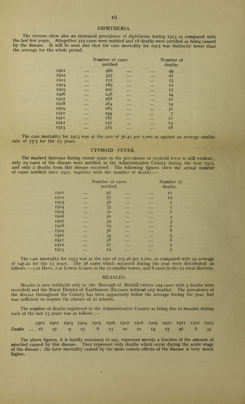 DIPHTHERIA. The returns shew also an increased prevalence of diphtheria during 1913 as compared with the last few years. Altogether 3x9 cases were notified and 18 deaths were certified as being caused by the disease. It will be seen also that the case mortality for 1913 was distinctly lower than the average for the whole period. Number of cases Number of notified deaths. 1901 466 49 1902 327 21 1903 212 23 1904 189 12 1905 200 25 1906 248 14 1907 268 20 1908 • 284 14 I9°9 289 31 1910 244 7 1911 187 10 1912 247 14 1913 319 18 The case mortality for 1913 was at the rate of 56.42 per 1,000 as against an average similar rate of 755 for the 13 years. TYPHOID FEVER. The marked decrease during recent years in the prevalence of typhoid fever is still evident ; only 19 cases of the disease were notified in the Administrative County during the vear 1913, and only 2 deaths from this disease occurred. The following figures shew the actual number of cases notified since 1901, together with the number of deaths :— Number of cases Number of notified. deaths. 1901 97 11 1902 77 15 1903 36 5 1904 35 0 1905 30 6 1906 50 4 1907 39 3 1908 19 ... 2 1909 56 8 1910 34 9 1911 38 6 1912 2 7 2 I9J3 19 2 The case mortality for 1913 was at the rate of 105.26 per 1,000, as compared with an average of 147.21 for the 13 years. The 38 cases which occurred during the year were distributed as follows :—3 at Hove, 2 at Lewes, 6 cases in the 10 smaller towns, and 8 cases in the 12 rural districts. MEASLES. Measles is now notifiable only in the Borough of Bexhill (where 124 cases with 3 deaths were recorded) and the Rural District of Eastbourne (82 cases without any deaths). The prevalence of the disease throughout the County has been apparently below the average during the year, but was sufficient to require the closure of 21 schools. The number of deaths registered in the Administrative County as being due to measles during each of the last 13 years was as follows :— 1901 1902 1903 1904 1905 1906 1907 1908 1909 1910 1911 1912 1913 Deaths ... 16 27 9 23 8 23 20 10 14 23 46 8 35 The above figures, it is hardly necessary to say, represent merely a fraction of the amount of mischief caused by this disease. They represent only deaths which occur during the acute stage of the disease ; the later mortality caused by the more remote effects of the disease is very much higher.