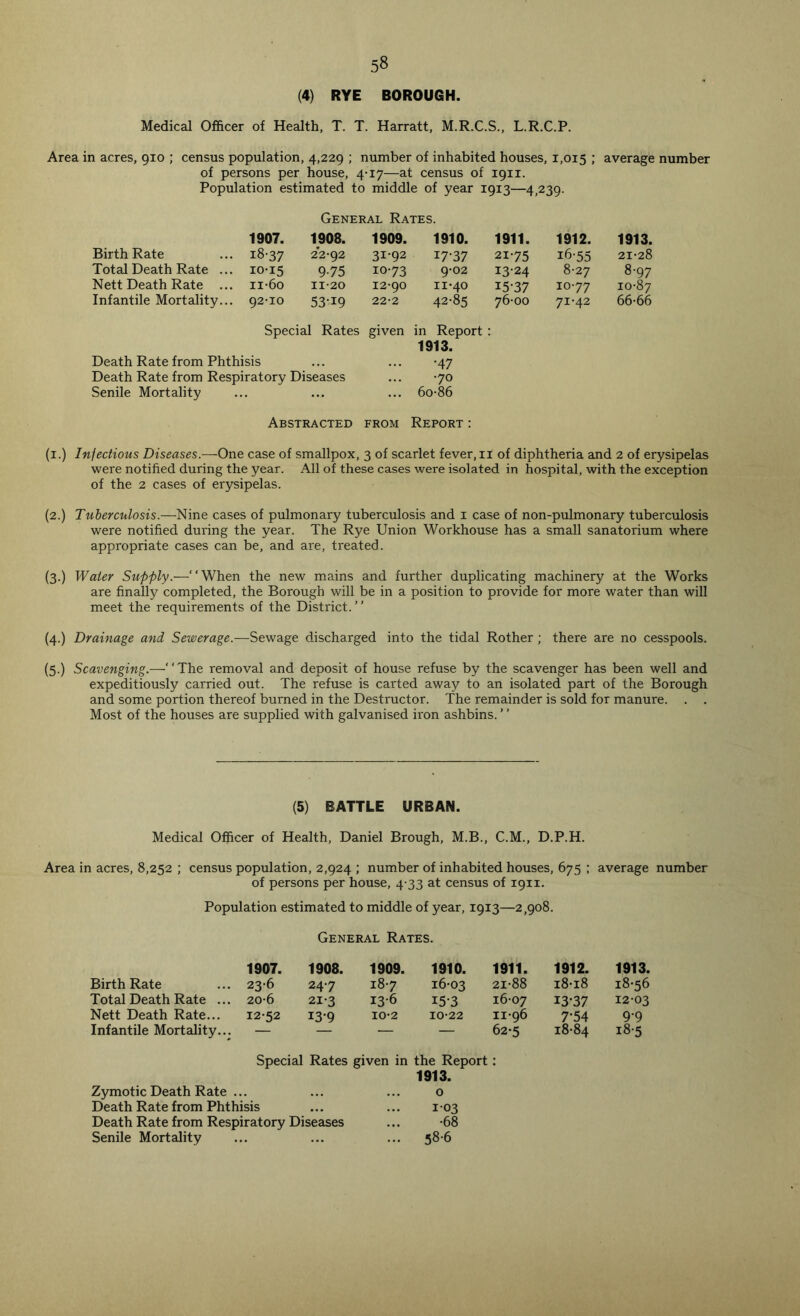 Medical Officer of Health, T. T. Harratt, M.R.C.S., L.R.C.P. Area in acres, 910 ; census population, 4,229 ; number of inhabited houses, 1,015 ; average number of persons per house, 4-17—at census of 1911. Population estimated to middle of year 1913—4,239. General Rates. 1907. 1908. 1909. 1910. 1911. 1912. 1913. Birth Rate i8-37 22-92 31-92 17-37 21-75 16-55 21-28 Total Death Rate ... 10-15 975 10-73 9-02 13-24 8-27 8-97 Nett Death Rate ... n-6o 11-20 12-90 11-40 15-37 10-77 10-87 Infantile Mortality... 92-10 53-19 22-2 42-85 76-00 71-42 66-66 Special Rates given in Report : 1913. Death Rate from Phthisis •47 Death Rate from Respiratory Diseases •70 Senile Mortality ... 6o-86 Abstracted from Report : (1.) Injections Diseases.—One case of smallpox, 3 of scarlet fever, 11 of diphtheria and 2 of erysipelas were notified during the year. All of these cases were isolated in hospital, with the exception of the 2 cases of erysipelas. (2.) Tuberculosis.—Nine cases of pulmonary tuberculosis and 1 case of non-pulmonary tuberculosis were notified during the year. The Rye Union Workhouse has a small sanatorium where appropriate cases can be, and are, treated. (3.) Water Supply.—“When the new mains and further duplicating machinery at the Works are finally completed, the Borough will be in a position to provide for more water than will meet the requirements of the District. (4.) Drainage and Sewerage.-— Sewage discharged into the tidal Rother ; there are no cesspools. (5.) Scavenging.—“The removal and deposit of house refuse by the scavenger has been well and expeditiously carried out. The refuse is carted away to an isolated part of the Borough and some portion thereof burned in the Destructor. The remainder is sold for manure. . . Most of the houses are supplied with galvanised iron ashbins. ’ ’ (5) BATTLE URBAN. Medical Officer of Health, Daniel Brough, M.B., C.M., D.P.H. Area in acres, 8,252 ; census population, 2,924 ; number of inhabited houses, 675 ; average number of persons per house, 4-33 at census of 1911. Population estimated to middle of year, 1913—2,908. General Rates. 1907. 1908. 1909. 1910. 1911. 1912. 1913. Birth Rate 23-6 24-7 18-7 16-03 21-88 18-18 18-56 Total Death Rate ... 20-6 21-3 13-6 15-3 16-07 13-37 12-03 Nett Death Rate... 12-52 13-9 IO-2 IO-22 11-96 7-54 9-9 Infantile Mortality... — — — 62-5 18-84 18-5 Special Rates given in the Report: 1913. Zymotic Death Rate ... ... ... o Death Rate from Phthisis ... ... 1-03 Death Rate from Respiratory Diseases ... -68 Senile Mortality ... ... ... 58-6