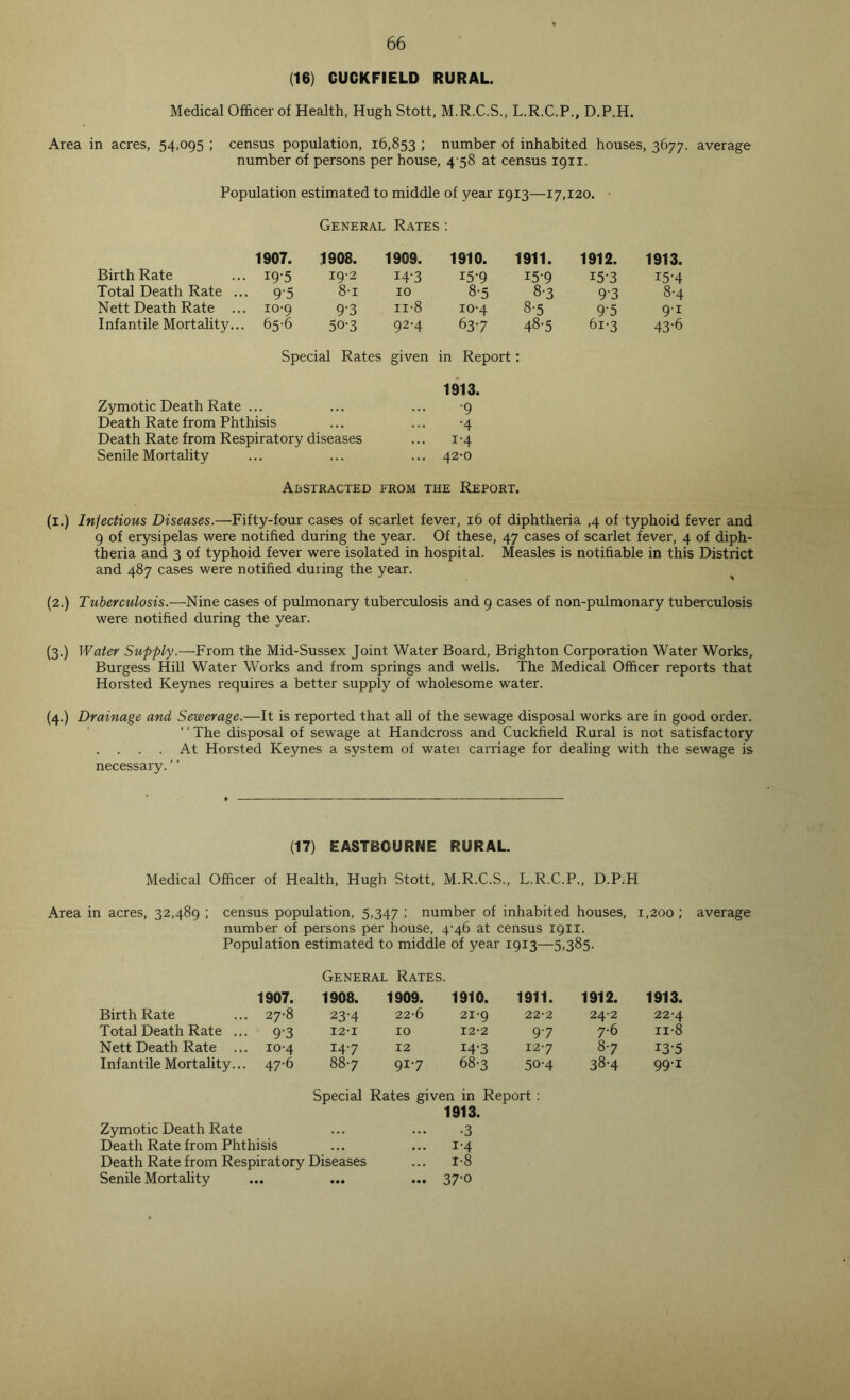 (16) CUCKFIELD RURAL. Medical Officer of Health, Hugh Stott, M.R.C.S., L.R.C.P., D.P.H. Area in acres, 54,095 ; census population, 16,853 > number of inhabited houses, 3677. average number of persons per house, 4 58 at census 1911. Population estimated to middle of year 1913—17,120. • General Rates: 1907. 1908. 1909. 1910. 1911. 1912. 1913. Birth Rate • 19-5 19-2 14-3 15-9 15-9 i5'3 I5-4 Total Death Rate .. • 9'5 8-i 10 8-5 8-3 9‘3 8-4 Nett Death Rate .. . 10-9 9‘3 ii-8 10-4 8-5 95 9'1 Infantile Mortality... . 65-6 50-3 92'4 637 48-5 61-3 43-6 Special Rates given in Report: Zymotic Death Rate ... Death Rate from Phthisis Death Rate from Respiratory diseases Senile Mortality 1913. •9 •4 i-4 42-0 Abstracted from the Report. (1.) Injections Diseases.—Fifty-four cases of scarlet fever, 16 of diphtheria ,4 of typhoid fever and 9 of erysipelas were notified during the year. Of these, 47 cases of scarlet fever, 4 of diph- theria and 3 of typhoid fever were isolated in hospital. Measles is notifiable in this District and 487 cases were notified duiing the year. (2.) Tuberculosis.—Nine cases of pulmonary tuberculosis and 9 cases of non-pulmonary tuberculosis were notified during the year. (3.) Water Supply.—From the Mid-Sussex Joint Water Board, Brighton Corporation Water Works, Burgess Hill Water Works and from springs and wells. The Medical Officer reports that Horsted Keynes requires a better supply of wholesome water. (4.) Drainage and Sewerage.—It is reported that all of the sewage disposal works are in good order. “The disposal of sewage at Handcross and Cuckfield Rural is not satisfactory . . . . At Horsted Keynes a system of watei carriage for dealing with the sewage is necessary. (17) EASTBOURNE RURAL. Medical Officer of Health, Hugh Stott, M.R.C.S., L.R.C.P., D.P.H Area in acres, 32,489 ; census population, 5,347 ; number of inhabited houses, 1,200 ; average number of persons per house, 4-46 at census 1911. Population estimated to middle of year 1913—5,385. General Rates. 1907. 1908. 1909. 1910. 1911. 1912. 1913. Birth Rate 27-8 23'4 22-6 21-9 22-2 24-2 22-4 Total Death Rate ... 9‘3 I2-I IO 12-2 97 7-6 n-8 Nett Death Rate ... 10-4 147 12 14-3 127 87 13-5 Infantile Mortality... 47-6 887 917 68-3 50-4 38-4 99'1 Special Rates given in Report: 1913. Zymotic Death Rate •3 Death Rate from Phthisis ... 1-4 Death Rate from Respiratory Diseases ... 1-8 Senile Mortality ... 37'°