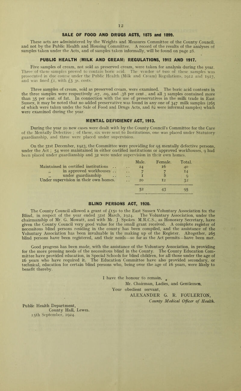 SALE OF FOOD AND DRUGS ACTS, 1875 and 1899. These acts are administered by the Weights and Measures Committee of the County Council, and not by the Public Health and Housing Committee. A record of the results of the analyses of samples taken under the Acts, and of samples taken informally, will be found on page 28. PUBLIC HEALTH (MILK AND CREAM) REGULATIONS, 1912 AND 1917. Five samples of cream, not sold as preserved cream, were taken for analysis during the year. Three of these samples proved to contain boric acid. The vendor of two of these samples was prosecuted in due course under the Public Health (Milk and Cream) Regulations, 1912 and 1917, and was fined £1, with £3 3s. costs. Three samples of cream, sold as preserved cream, were examined. The boric acid contents in the three samples were respectively .07, .09, and .38 per cent., and all 3 samples contained more than 35 per cent, of fat. In connection with the use of preservatives in the milk trade in East Sussex, it may be noted that no added preservative was found in any one of 347 milk samples (265 of which were taken under the Sale of Food and Drugs Acts, and 82 were informal samples) which were examined during the year. MENTAL DEFICIENCY ACT, 1913. During the year 10 new cases were dealt with by the County Council’s Committee for the Care of the Mentally Defective ; of these, six were sent to Institutions, one was placed under Statutory guardianship, and three were placed under supervision. On the 31st December, 1923, the Committee were providing for 95 mentally defective persons, under the Act ; 54 were maintained in either certified institutions or approved workhouses, 9 had been placed under guardianship and 32 were under supervision in their own homes. Male. Female. Total. Maintained in certified institutions . . 24 16 40 ,, in approved workhouses .. 7 7 14 ,, under guardianship .. 1 8 9 Under supervision in their own homes. 20 12 32 52 43 95 BLIND PERSONS ACT, 1920. The County Council allowed a grant of £150 to the East Sussex Voluntary Association foi the Blind, in respect of the year ended 31st March, 1924. The Voluntary Association, under the chairmanship of Mr. G. Mowatt, and with Mr. J. Spokes M.R.C.S., as Honorary Secretary, have given the County Council very good value for the small grant received. A complete register of necessitous blind persons residing in the county has been compiled, and the assistance of the Voluntary Association has been invaluable in the making up of the Register. Altogether, 265 blind persons have been registered, and their needs—so far as the Act permits—have been met. Good progress has been made, with the assistance of the Voluntary Association, in providing for the more pressing needs of the necessitous blind in the County. The County Education Com- mittee have provided education, in Special Schools for blind children, for all those under the age of 16 years who have required it. The Education Committee have also provided secondary, or technical, education for certain blind persons who, being over the age of 16 years, were likely to benefit thereby. Public Health Department, County Hall, Lewes. 15th September, 1924. I have the honour to remain, . Mr. Chairman, Ladies, and Gentlemen, Your obedient servant, ALEXANDER G. R. FOULERTON, County Medical Officer of Health.