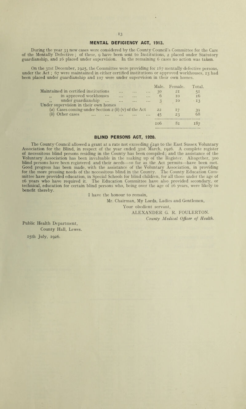 MENTAL DEFICIENCY ACT, 1913. During the year 33 new cases were considered by the County Council’s Committee for the Care of the Mentally Defective ; of these, g have been sent to Institutions, 2 placed under Statutory guardianship, and 16 placed under supervision. In the remaining 6 cases no action was taken. On the 31st December, 1925, the Committee were providing for 187 mentally defective persons, under the Act ; 67 were maintained in either certified institutions or approved workhouses, 13 had been placed under guardianship and 107 were under supervision in their own homes. Male. Female. Total Maintained in certified institutions 30 21 51 ,, in approved workhouses 6 10 16 ,, under guardianship 3 10 13 Under supervision in their own homes («) Cases coming under Section 2 (6) (v) of the Act 22 17 39 (b) Other cases 45 23 68 106 81 187 BLIND PERSONS ACT, 1920. The County Council allowed a grant at a rate not exceeding £240 to the East Sussex Voluntary Association for the Blind, in respect of the year ended 31st March, 1926. A complete register of necessitous blind persons residing in the County has been compiled; and the assistance of the Voluntary Association has been invaluable in the making up of the Register. Altogether, 300 blind persons have been registered and their needs—so far as the Act permits—have been met. Good progress has been made, with the assistance of the Voluntary Association, in providing for the more pressing needs of the necessitous blind in the County. The County Education Com- mittee have provided education, in Special Schools for blind children, for all those under the age of 16 years who have required it. The Education Committee have also provided secondary, or technical, education for certain blind persons who, being over the age of 16 years, were likely to benefit thereby. I have the honour to remain, Mr. Chairman, My Lords, Ladies and Gentlemen, Your obedient servant, ALEXANDER G. R. FOULERTON. Public Health Department, County Hall, Lewes. County Medical Officer of Health. 15th July, 1926.
