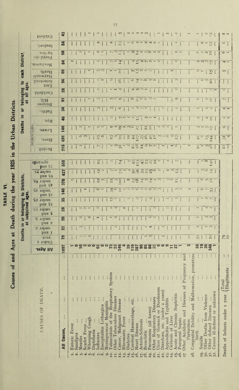>4 Q s (8 >4 P V pJS e • ^ Q JZ a t> o 1« K €> O ppg>i3n 43 1 1 1 1 1 1 1 1 N M -Tf- 'd- CO j 1 ►H 1 M 1 04 1 c. ” 1 ^ r? 1 1 N M ■pJ0JB3S 56 1 1 1 1 1 ^ 1 ^1^1 C., 0 -O- M (N Tf CM <N i 1 1 ^ 1 1 1 ^ ^ 1 1 •eos-Aq -opiqs^ioj 98 1 bC 1 C4 ^ 4-. CO 1 M a^ 0- moo M M M M 1 ^ ^ 1 0 M CMO 1 CO M •U9ABq\\3^ 84 H 1 1 1 ' 1 1 1 -cr 10 ■'4- CM M 1 1 1 ^ 1 1 0- CO CO uo j T^- H ■q;B9H spJ-EiVvA-Ejq 69 1 1 1 10 CO I 1 10 1 1 1 M 1 1 1 (N M 1 i? 1 CO 1 •pB9:^suiJ0 iSB3 96 1 1 1 1 C. M 1 'S 1 1 \0 o>oo m M 1 Hi 1 1 1 1 ^ 1 1 1 - CO 0 1 N 1 1 1 ■ppy>pn3 28 1 1 1 1 1 1 cc M ^ 1 1 (S UO CO M 1 1 1 1 1 1 1 1 1 1 1 w ^ 1 'iim ssgSing at 1 1 1 M ro 1 1 lO r~^ 0^ j 1 00 0 jC 0 CO C^1 1 04 11^1 1 0 1 1 r* '^\nm 34 1 1 1 1 ' CO 1 CO 1 CO 1 1 M M 1 j ' c, 1 1 C4 1 1 ^ 1 M 0- 1 1 CM Ht 1 . in W 0 33 •9Ag 1 1 1 1 ' 1 1 C4 1 •-( M (N OJ 10 M M H 1 Mill 1 c 1 2 10 1 C4 M •S9M97 146 1 1 1 M ON OV <N M COO 1 MO 1 N 1 H M 1 M 2 2 I CO '1 1 '^l 0 (3 0 m •9AOH 691 1 1 ^ ro 1 CO O'. 0> 1 04 1 0 4'^ voo M 00 w CM CO M -xj- M M CO 0 CA 1>. j j 21 8 1 •ipqxag 215 1 1 1 1 ^ 1 TT CO M .-i CO cs c^^ GO n* oa c>% m M c^ <N 1 >-< 1 M 43 1 M i 1 I 1 lO CSI O) Vh es V >> ^ Js w *- r! w) < •§ •- s T3 JS r 4^ I ^ CO 0) Q w 4) bfl < 'B C (8 M 4) M s e8 U < Q O cn W c/2 < u 3 a o spj'B.wdn pu'B CZ 558 1 1 1 1 1 1 ^ 1 1 IN 1 ' M <3- 1 m m CO !>• CO ctn N M 1 rj- i-H Tj-10 N M 1 M CM , 1 1 1 MOO 0 1 1 M c/T 91 J9pun puB 9g 1 437 1 1 1 1 1 12 2 1 N M 1 ^ 0 ^ CO moo <N 1 m CA CO M 1 M CH 1 1 1 cOvO 1 •ti i/> •£9 jgpun pu^ St' 378 1 1 1 1 1 2 ^ 12 3 100 00 cooo xf uo xj- CM CO 1 CM mO M H 1 COCO G 1 1 1 00 m N '~ 1 r-s 5 S s •2-0 M a> ■St' J9pun puB 9z 140 1 1 1 1 1 CO « Tj-O 0 M CO M C4mOmmOI>-.cO| 1 1 m M (N 1 CO 4-.CO 1 ■9z J9pun puT? Si 35 1 1 1 1 1 1 1 1 1 1 M 1 04 1 1 -r 1 1 1 1 1 1 1 H CM 4>. 1 1 e c °o •Si J9pun puB S 28 1 j CM H H 04 , 2 4 2 1 MM 1 1 M 1 CM 1 1 1 1 M 1 xj- xr j 1 C <Q 'S i9pun puB z 20 1 1 ^ 1 - 1 M ^ 1 1 1 1 1 1 M 1 1 1 1 1 1 1 M j CO CO 1 1 M £ (0 0 •z J9pun pUB I 22 1 1 1 ' 1 1 1 - 1 1 1 1 1 M ^ 1 M 1 1 1 1 1 CM 1 H UO 1 1 •iB9A I I9pUQ 79 1 1 to f-' M 1 1 1 i 1 1 1 M M 1 M 1 1 I 1 1 04 1 1 0 1 40 1 1 M 1 1 ■saSv IIV .1697 ooc<)U)oeicoon«o<o^oo>i^<oiooocio><oo>^ ^ (O r« CM ^ d T-00 o> 00 00 CO T- d T- d . 37 1 i 2 (D 0> (D 00 T> 1 10 T“ CO ^ 1 CO >. CO >> i-i o -4-> n! tn li Hi tn (U ' cti c S Wco 43 be : : 3 • • O o tic.2 , C 03 .3 <U N 0,43 C O -M Oi O 43 3 43 Oqil • ^ Cl,rt cti .-t: S ac c ^ P - OJ 43 33 wj ^ o 3 OS <4 .2 H .22 o 2^ 0^3 o 3 H ^ M d 3 >-, 4J OJ (U W 3 43 ^ 3 OJ 3 W§HO r< 5 0) 3 ^ b* o) iS ^ cti (-T g c; h <u o5q o -M oT 03 e 3 3 <1) cn rrt (/) o 03 P 3^0 o S a rt K o i-< OJ.^ ■ o o3 H) >..2 +j N ‘43 43 4, rv I -d r, I H ^ CO c*-, Hi rt 4-1! .3) T, d <4 „ „ cjKcm O 43 o fi o a> Q .. _ C I—t Uh 3 -g ^-d oj ° ^ 3 > <J p ■d </>!! .2 -S o 3 O e 3 Hi 3 eiH 43 O (U Z o I.: ■ C o3 >^ O C o3 C bjo ■ <V ' u pL. : rt <D c/) Q T) P :S xJ p <l> o C <v 'o > s o d 2 e S o tn CO - .13 o tS 3 o C P'S B^s-^ j u. -1-3 0 ri j-< w ^ ^ ^<4 3 0'S as o P P C O O 3 <U <L> CO 03 C * o .2 ^ .•5P -. o 03 <4 <1 O) ^ 43 O . ^ ^ d 3 <^6 n ^ _ o! 43 13 tl '3 .31 O §42 bjo 3 O CJ o3 43 43O T3 fc. :2^ coO 0) c/) o3 <D (/i P 3 03 <43 03 43 3 03 <3 O 03 rZ 03 tn 1-1 0) <D (/) ^ d X ^ Ocj> M M CO'^IOVO t^OO O'O M fO lOvO C>*00 On O M N CO ^ lOVO 00 O' O H N N <S CO ro CO a^ o H 0^ d a p c/) -M <u p