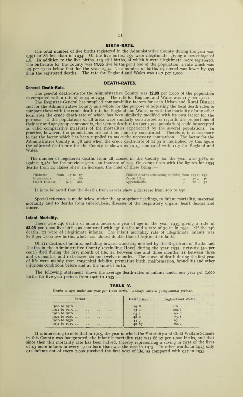 BIRTH-RATE. The total number of live births registered in the Administrative County during the year was 3,391 or 86 less than in 1934. Of the live births, 157 were illegitimate, giving a percentage of 4.6. In addition to the live births, 115 still births, of which 6 were iUegitimate, were registered. The birth-rate for the County was 11.65 live births per 1,000 of the population, a rate which was .43 per 1,000 below that for the year 1934. The number of births registered was lower by 393 than the registered deaths. The rate for England and Wales was 14.7 per 1,000. > •' ^ DEATH-RATES. General Death-Rate. The general death-rate for the Administrative County was 12.99 per 1,000 of the population as compared with a rate of 12.44 i934- The rate for England and Wales was 11.7 per 1,000. The Registrar-General has supplied comparability factors for each Urban and Rural District and for the Administrative County as a whole for the purpose of adjusting the local death-rates to compare these with the crude death-rate for England and Wales, or with the mortality of any other local area the crude death-rate of which has been similarly modified with its own factor for the purpose. If the populations of aU areas were similarly constituted as regards the proportions of their sex and age group components, their crude death-rates (per 1,000 population) could be accepted as valid comparative measures of the mortalities experienced by the several populations. In practice, however, the populations are not thus similarly constituted. Therefore, it is necessary to use the factor which has been supplied to make the necessary comparison. The factor for the Administrative County is .78 and when the crude death-rate of 12.99 is multiplied by this figure the adjusted death-rate for the County is shown as 10.13 compared with 11.7 for England and Wales. The number of registered deaths from all causes in the County for the year was 3,784 as against 3,581 for the previous year—an increase of 203. On comparison with the figures for 1934 deaths from 24 causes shew an increase, the chief of these being :— Diabetes from 47 to 67 Violent deaths (excludinj< suicide) from 123 to 143 Pneumonia ,, 138 ,, 180 Peptic Ulcer ,, 30 ,, 40 Heart Disease ,, 945 ,, 982 Appendicitis ,, 22 ,, 32 It is to be noted that the deaths from cancer shew a decrease from 596 to 590. Special reference is made below, under the appropriate headings, to infant mortality, maternal mortality and to deaths from tuberculosis, diseases of the respiratory organs, heart disease and cancer. Infant Mortality. There were 146 deaths of infants under one year of age in the year 1935, giving a rate of 43.05 per 1,000 live births as compared with 136 deaths and a rate of 39.11 in 1934. Of the 146 deaths, 13 were of illegitimate infants. The infant mortality rate of illegitimate infants was 82.8 per 1,000 live births, which was almost double that of legitimate infants. Of III deaths of infants, including inward transfers, notified by the Registrars of Births and Deaths in the Administrative County (excluding Hove) during the year 1935, sixty-six (59 per cent.) died during the first month of life, 24 between one and three months, ii between three and six months, and 10 between six and twelve months. The causes of death during the first year of life were mainly from congenital debility, premature birth, malformation, bronchitis and other injurious conditions before and at the time of birth. The following statement shows the average death-rates of infants under one year per 1,000 births for five-year periods from 1906 to 1935 :— TABLE V. Deaths at ages under one year per 1,000 births. Average rates at quinquennial periods. Period. East Sussex. England and Wales. 1906 to 1910 .. 79.8 116.8 1911 to 1915 . . 73-4 109.6 1916 to 1920 . . 63.1 90.6 1921 to 1925 . . 48.0 75-8 1926 to 1930 .. 44-7 67.8 1931 to 1935 42.87 62.2 It is interesting to note that in 1915, the year in which the Maternity and Child Welfare Scheme in this County was inaugurated, the infantile mortality rate was 86.07 per 1,000 births, and that since then this mortality rate has been hedved, thereby representing a saving in 1935 of the lives of 43 more infants in every 1,000 born than was the case in 1915. In other words, in 1915 only 914 infants out of every 1,000 survived the first year of life, as compared with 957 in 1935.