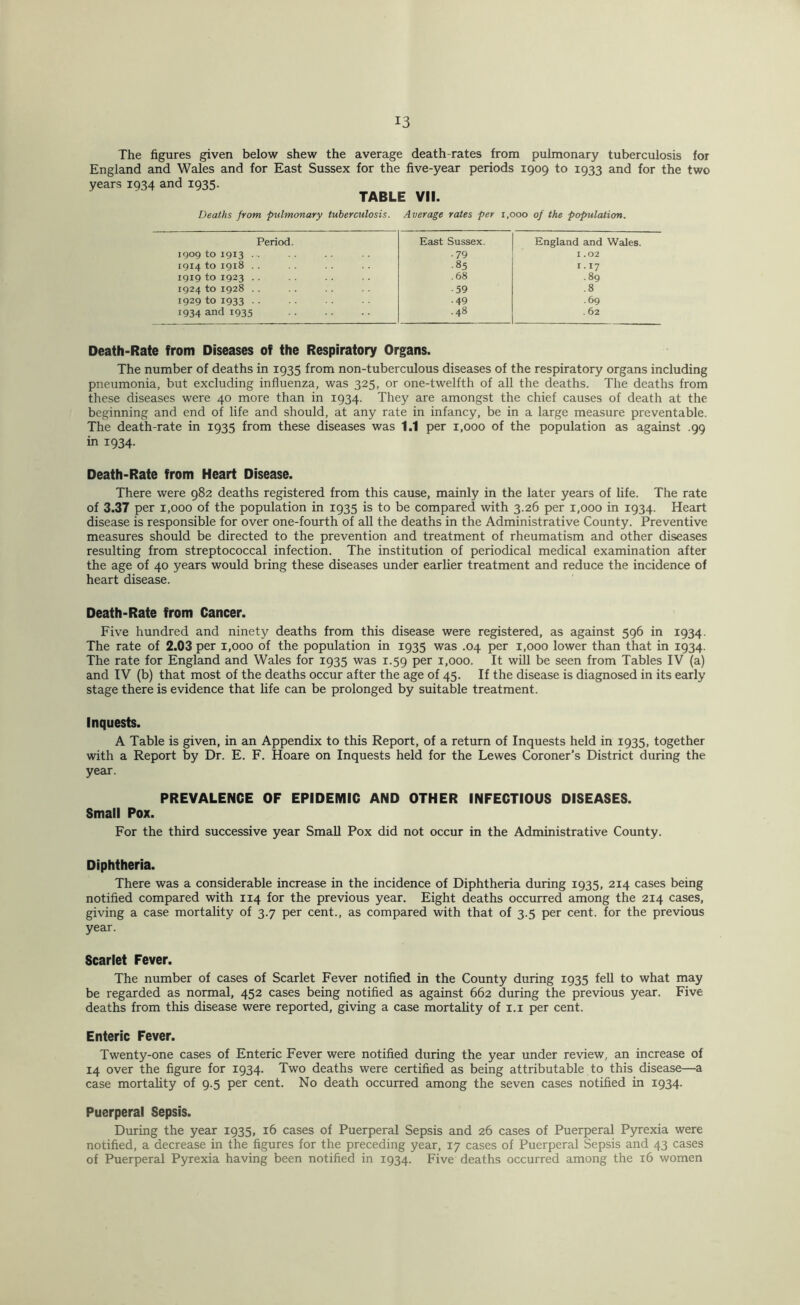 The figures given below shew the average death-rates from pulmonary tuberculosis for England and Wales and for East Sussex for the five-year periods 1909 to 1933 and for the two years 1934 and 1935. TABLE VII. Deaths from pulmonary tuberculosis. Average rates per r,ooo of the population. Period. East Sussex. England and Wales. igog to 1913 . .. ■79 I .02 igi4 to 1918 . . •85 1.17 1919 to 1923 .. .68 .89 1924 to 1928 . . •59 .8 1929 to 1933 •49 .69 1934 and 1935 .48 . 62 Death-Rate from Diseases of the Respiratory Organs. The number of deaths in 1935 from non-tuberculous diseases of the respiratory organs including pneumonia, but excluding influenza, was 325, or one-twelfth of all the deaths. The deaths from these diseases were 40 more than in 1934. They are amongst the chief causes of death at the beginning and end of life and should, at any rate in infancy, be in a large measure preventable. The death-rate in 1935 from these diseases was 1.1 per 1,000 of the population as against .99 in 1934. Death-Rate from Heart Disease. There were 982 deaths registered from this cause, mainly in the later years of hfe. The rate of 3.37 per 1,000 of the population in 1935 is to be compared with 3.26 per 1,000 in 1934. Heart disease is responsible for over one-fourth of all the deaths in the Administrative County. Preventive measures should be directed to the prevention and treatment of rheumatism and other diseases resulting from streptococcal infection. The institution of periodical medical examination after the age of 40 years would bring these diseases under earlier treatment and reduce the incidence of heart disease. Death-Rate from Cancer. Five hundred and ninety deaths from this disease were registered, as against 596 in 1934. The rate of 2.03 per 1,000 of the population in 1935 was .04 per 1,000 lower than that in 1934. The rate for England and Wales for 1935 was 1.59 per 1,000. It will be seen from Tables IV (a) and IV (b) that most of the deaths occur after the age of 45. If the disease is diagnosed in its early stage there is evidence that life can be prolonged by suitable treatment. Inquests. A Table is given, in an Appendix to this Report, of a return of Inquests held in 1935, together with a Report by Dr. E. F. Hoare on Inquests held for the Lewes Coroner’s District during the year. PREVALENCE OF EPIDEMIC AND OTHER INFECTIOUS DISEASES. Small Pox. For the third successive year Small Pox did not occur in the Administrative County. Diphtheria. There was a considerable increase in the incidence of Diphtheria during 1935, 214 cases being notified compared with 114 for the previous year. Eight deaths occurred among the 214 cases, giving a case mortality of 3.7 per cent., as compared with that of 3.5 per cent, for the previous year. Scarlet Fever. The number of cases of Scarlet Fever notified in the County during 1935 fell to what may be regarded as normal, 452 cases being notified as against 662 during the previous year. Five deaths from this disease were reported, giving a case mortality of i.i per cent. Enteric Fever. Twenty-one cases of Enteric Fever were notified during the year under review, an increase of 14 over the figure for 1934. Two deaths were certified as being attributable to this disease—a case mortahty of 9.5 per cent. No death occurred among the seven cases notified in 1934. Puerperal Sepsis. During the year 1935, 16 cases of Puerperal Sepsis and 26 cases of Puerperal Pyrexia were notified, a decrease in the figures for the preceding year, 17 cases of Puerperal Sepsis and 43 cases of Puerperal Pyrexia having been notified in 1934. Five deaths occurred among the 16 women