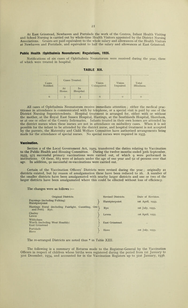 At East Grinstead, Newhaven and Portslade the work of the Centres, Infant Health Visiting and School Nursing is carried out by whole-time Health Visitors appointed by the District Nursing Associations. Grants are paid equivalent to the whole salary and allowances of the Health Visitors at Newhaven and Portslade, and equivalent to half the salary and allowances at East Grinstead. Public Health (Ophthalmia Neonatorum) Regulations, 1926. Notifications of six cases of Ophthalmia Neonatorum were received during the year, three of which were treated in hospital. TABLE XII. Cases Notified. Cases Treated. Vision Unimpaired. Vision Impaired. Total Blindness. At Home. In Hospital. 6 3 3 6 0 0 All cases of Ophthalmia Neonatorum receive immediate attention ; either the medical prac- titioner in attendance is communicated with by telephone, or a special visit is paid by one of the District Nursing Superintendents. Hospital treatment is arranged for, either with or without the mother, at the Royal East Sussex Hospital, Hastings, at the Southlands Hospital, Shoreham, or at one or other of the County Infirmaries. Infants treated in their own homes are attended by the district nurses when these nurses are not in attendance on midwifery cases. When it is not possible for the infant to be attended by the district nurse, and hospital treatment is not accepted by the parents, the Maternity and Child Welfare Committee have authorised arrangements being made for the attendance of special nurses. No special nurses were required in 1935. Vaccination. Section 2 of the Local Government Act, 1929, transferred the duties relating to Vaccination to the Public Health and Housing Committee. During the twelve months ended 30th September, 1935, 975 successful primary vaccinations were carried out, of which 9 were performed in institutions. Of these, 883 were of infants under the age of one year and 92 of persons over that age. In addition, 90 successful re-vaccinations were carried out. Certain of the Vaccination Officers’ Districts were revised during the year ; originally 21 districts existed, but by reason of amalgamation these have been reduced to 16. A number of the smaller districts have been amalgamated with nearby larger districts and one or two of the larger districts have been amalgamated where this could be effected without loss of efficiency. The changes were as follows :— Original Districts. Revised Districts. Date of Revision. Poynings (including Fulking) \ Hurstpierpoint / Hurstpierpoint. ist April, 1935. Hastings Rural (including Fairlight, Guestling, Oreq and Pett). Rye. / Rye ist J uly, 1935. Chailey T Lewes J Lewes. ist April, 1935. Withyham 1 Worth (including West Hoathly) )■ East Grinstead J East Grinstead. Portslade 3 Hove J Hove ist July, 1935- The re-arranged Districts are noted thus * in Table XIII. The following is a summary of Returns made to the Registrar-General by the Vaccination Officers in respect of children whose births were registered during the period from ist January to 31st December, 1934, and accounted for in the Vaccination Registers up to 31st January, 1936.