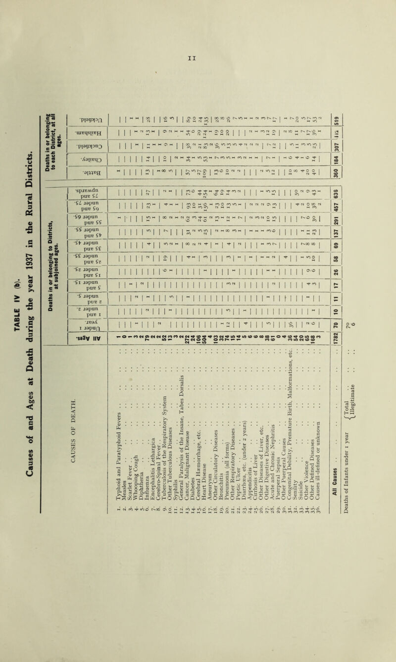 X u '£ CO • -H Q '3 In 3 « ■5 e • N Ul DO < u 3 4) >» 4) JS bo c *C 3 jca 4N 3 4> a V) 4) bo < TJ C 3 srs °*r a> u . A T V) . 0> •s» (d 4) O o~ •piagjpfl 1 ImmIcOI 1 O IO 1 1 ®OtiO|00X'OMOHHPI«nNN| HNOiONfON || |n||m ||00mCMco|NCM *H | fMMiO 519 •UI'BHS|I’BH | 1 I w CM CO W 1 O'NHHtOC'tHO'OO 1 1 1 CM H CON ^ 1 NM H NNO H W | UOCMCMt-HMCMlII M*-t| M M CO .>4 •ppy^ono 1 I |m|mmmCnm| I 00 N H fONO iCcOiOtN N N | NN 1 | iO h CO O | III | m 1 1 CO MOO CO M | H | | H M | 1307 •Xaireqo 1 ^ | | ^ | ^ Lr^rr^M t^COiOM COM hh m | ^ | w vO i-t O ^ | 184 ■wa H j | | | ro | m 00 ITI j |r^iOrj.g'|roOONN| | | N <0 N j | OoO HfO 0 | 360 ■spjeAvdn pue 111115-1 1NM1 fOOttHrJ-ONtfOM | r^. tj- uo o •“» m M j h in in | | | O N O O h 1 1 >o o- 636 ■SI aapun 1 1 1 1 1 OH 1 Tf M HN I COOwOcHCOOCOUOM I M | 1 tM Ooo M pue Sg 1 1 1 1 1 M 1 | On H CO to M H M I M M O' CO | II h O § 1 Sg rapun M 1 1 II m M CO M H MMCOd-MNCOwMMt^l M KIN O ») j 1 1 I & I W pue SS CM | o T£ japun 1 1 | 1 1 *o 1 | N | | I H M 10*0 I M M CO CO M | M M M CO O 1 1 1 M M ^ | co pun St 1 1 1 II 1 1 1 1 1 CO M 1 1 III M M | co Q •St rapun 1 1 1 1 1 X I | in m m 8 2 2 4 1 4 2 | w CO N | 1 I I t^oo CO 1 a> 5 s feu pun S£ 1 1 1 1 1 1 1 1 1 1 1 l 1 III 1 CD 6A d c _ •SE japun 1 1 1 1 1 N 1 | ON M 1 '1’M 1^1 1 1 ^ 1 M 1 H I M M M I o- | 1 h lOO | co ■ a ™ t>X 4> pun Sz 1 1 1 1 1 1 1 ^ 1 1 l i ill l l 1 1 m © o Sz japun 1 II 1 1 1 1 | M | H | | [I H | | | 1 1 1 1 a'° I CD o *r» 3 pun Si 1 1 II 1 1 1 1 1 1 1 Mil III l l l 1 1 1 1 1 CM o Si japun 1 1 M 1 N 1 1 1 II 1 i iiiiiii«i i i | | | N | 1 1 1 1 T)-co 1 c w pun S II 1 II 1 1 1 1 i i i I I 1 i i ill III 1 1 1 1 1 1 M £ S japun 1 1 1 N 1 H 1 l ^ l im i i i i ii i i i i i | | | | M 1 1 M 1 1 a PUB Z III 1 1 1 1 II a z J9pun II 1 1 1 1 1 | hh | 1 | II | II | “3 | | M | Mill 1 1 1 1 1 M 1 o pire i 1 1 1 1 1 1 1 1 1 1 1 1 1 1 1 1 1 II 1 Mill 1 1 1 1 1 1 jeaA II | W II I M I I |||||||HM||t| | | »o | | | O | | M vO | o i japuQ III III 1 1 1 1 1 1 1 1 1 M 1 1 1 II II 1 co 1 1 | c- i-OT-fOMO1MMMCOrtMNrt0^^tMM«tin^lfl<OCOCOCO»-OTtCO«JOlOCOCO CM 00 odoy IIV i£> i— NNOO CO CD CO in CM CD CD cm m — O vo o 4-» o> as H < W Q ■ o Q C/5 ’ rO d H rd 1/3 a. d >, v H 0) o -*-» o ~ o -9 3 a! X! QnbG • h vh o 0> £ -9 .g a, g c is <U d ■*-> 4) aj 'jr UHO co O u Q v *§ v a y I* o ffi ti >- O 3 a> a G.G o G +-> tH <ow hhooHiHyiix v a> -m tn as bo^ -- OGbbOSfi.S 4jh->O3hj0dS r\ . f^\ r i r ft r HH !: »G -g Oh 3 9< t; 4J (D'H Uh.” o pLn Q < u ■ d £ U V-t CD 4) 0) co rP rP P x ti d OOU M (N CO rt* tovd C^-00 cf» O M CM CO Tj- ido t^-00 O' O *H CM CO ■'1- UO ’O r^-CO ^ O *-• N ro ’t lO ’O mmmmmmmmmmc^CMCNCMCMCMCMC'ICMCMOOCOCOcOCOcOCO