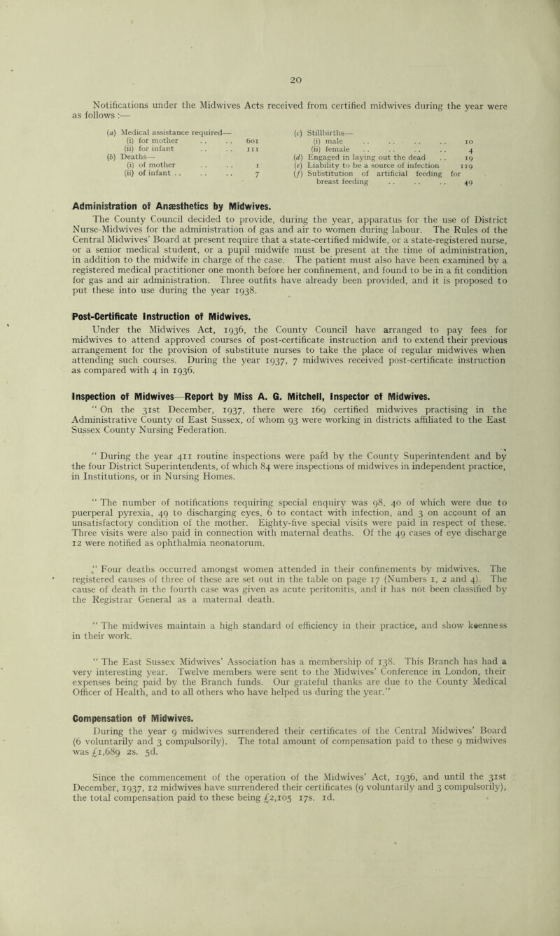 Notifications under the Midwives Acts received from certified mid wives during the year were as follows :—- (a) Medical assistance required— (c) Stillbirths— (i) for mother 601 (i) male . . 10 (ii) for infant III (ii) female 4 (b) Deaths—■ (d) Engaged in laying out the dead 19 (i) of mother I (e) Liability to be a source of infection 119 (ii) of infant . . 7 (/) Substitution of artificial feeding breast feeding for 49 Administration of Anaesthetics by Midwives. The County Council decided to provide, during the year, apparatus for the use of District Nurse-Midwives for the administration of gas and air to women during labour. The Rules of the Central Midwives’ Board at present require that a state-certified midwife, or a state-registered nurse, or a senior medical student, or a pupil midwife must be present at the time of administration, in addition to the midwife in charge of the case. The patient must also have been examined by a registered medical practitioner one month before her confinement, and found to be in a fit condition for gas and air administration. Three outfits have already been provided, and it is proposed to put these into use during the year 1938. Post-Certificate Instruction of Midwives. Under the Midwives Act, 1936, the County Council have arranged to pay fees for midwives to attend approved courses of post-certificate instruction and to extend their previous arrangement for the provision of substitute nurses to take the place of regular midwives when attending such courses. During the year 1937, 7 midwives received post-certificate instruction as compared with 4 in 1936. Inspection of Midwives—Report by Miss A. G. Mitchell, Inspector of Midwives. “ On the 31st December, 1937, there were 169 certified midwives practising in the Administrative County of East Sussex, of whom 93 were working in districts affiliated to the East Sussex County Nursing Federation. “ During the year 411 routine inspections were paid by the County Superintendent and by the four District Superintendents, of which 84 were inspections of midwives in independent practice, in Institutions, or in Nursing Homes. “ The number of notifications requiring special enquiry was 98, 40 of which were due to puerperal pyrexia, 49 to discharging eyes, 6 to contact with infection, and 3 on account of an unsatisfactory condition of the mother. Eighty-five special visits were paid in respect of these. Three visits were also paid in connection with maternal deaths. Of the 49 cases of eye discharge 12 were notified as ophthalmia neonatorum. Four deaths occurred amongst women attended in their confinements by midwives. The registered causes of three of these are set out in the table on page 17 (Numbers 1, 2 and 4). The cause of death in the fourth case was given as acute peritonitis, and it has not been classified by the Registrar General as a maternal death. “ The midwives maintain a high standard of efficiency in their practice, and show keenness in their work. “ The East Sussex Midwives’ Association has a membership of 138. This Branch has had a very interesting year. Twelve members were sent to the Midwives’ Conference in London, their expenses being paid by the Branch funds. Our grateful thanks are due to the County Medical Officer of Health, and to all others who have helped us during the year.” Compensation of Midwives. During the year 9 midwives surrendered their certificates of the Central Midwives’ Board (6 voluntarily and 3 compulsorily). The total amount of compensation paid to these 9 midwives was £1,689 2S- 5^. Since the commencement of the operation of the Midwives’ Act, 1936, and until the 31st December, 1937, 12 midwives have surrendered their certificates (9 voluntarily and 3 compulsorily), the total compensation paid to these being £2,105 I7S-