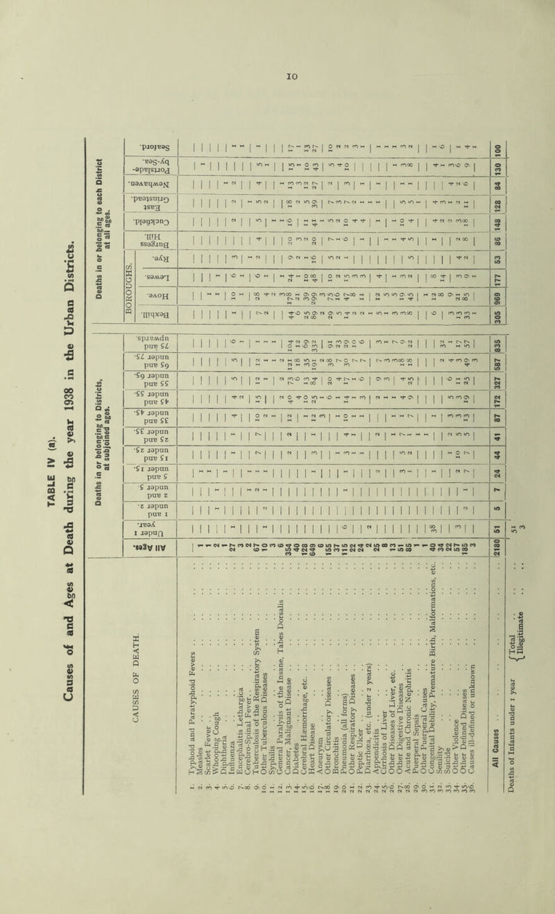 bJ -l 03 < £ u *C to Q a ea jo u P a ■fl oo CO 03 Vi 9 0> >> V J3 bfl e V 9 H3 (0 <u Q V) 4> bn C T3 e <8 to V .E « 6Ji_ §« (3 <u O pjojeas | H W | H | | |NN«lN|0NtllOM|MHMtfl(|| | H O | H '’j- M 100 ••Esg-Xq -opeispioj |«| | | | | | -OM | | J? 0 £ | -0^0 | | | | | H COCO | | «* o. | 130 •noABqAvo^ IIMmnIIMIm rs ^N>o i 84 *P'B9^SUU0 | N | H irifl | |000)U-)OJ| | | U-)U-)M | ro >H N M | CO 04 •p[9tppn3 | | | N | I HHh 1 H”H,r)N0^’t H | HOt| | tN N coco | CO nr •IHH ssaSjng 1 1 1 1 1 1 1 1 * 1 1 1 8 ,nw 8 1 1 M 1 1 M M 'hir> 1 1 M 1 1 N0° 1 86 ; BOROUGHS. | | | | | « | ~ Cl | | | OVM HO | -OM « | | | | | | | -0 | | | | | | 53 S9AV9^[ | | m | VO w | O m | m t(- m O CO_ | ONVOfOCOj ^ | MOON | | 00 ^ | COO H 177 ■3AOH I | m m | o h | co c* coco h O' co ioo r^co m | n ioiooio 1 m nco O'h m 1 II 1 M In t^sNCOO' M Tf M 1 V4 M-^l M N 00 M N 696 lliqxag 1 ! 1 M 1 1 t' N | | woo'd O' uo Tf N N M uO m ro CO 00 | | vO | CO CO CO h Mill II | | ^ N 00 N m II | m CO 305