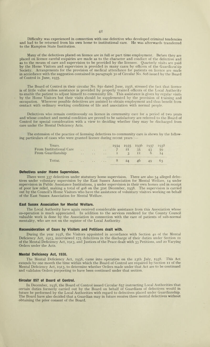 Difficulty was experienced in connection with one defective who developed criminal tendencies and had to be returned from his own home to institutional care. He was afterwards transferred to the Rampton State Institution. Many of the defectives placed on licence are in full or part time employment. Before they are placed on licence careful enquiries are made as to the character and conduct of the defective and as to the means of care and supervision to be provided by the licensee. Quarterly visits are paid by the Home Visitors and supervision is provided in many cases by officers of the Guardianship Society. Arrangements for the provision of medical attendance for patients on licence are made in accordance with the suggestion contained in paragraph 30 of Circular No. 808 issued by the Board of Control in June, 1935. The Board of Control in their circular No. 850 dated June, 1938, stressed the fact that licence is of little value unless assistance is provided by properly trained officers of the Local Authority to enable the patient to adjust himself to community life. This assistance is given by regular visits by the Home Visitors but their visits should be supplemented by the provision of training and occupation. Wherever possible defectives are assisted to obtain employment and thus benefit from contact with ordinary working conditions of life and association with normal people. Defectives who remain continuously on licence in community care for a period of two years and whose conduct and mental condition are proved to be satisfactory are referred to the Board of Control for special consideration with a view to deciding whether they may be discharged from care under the Mental Deficiency Acts. The extension of the practice of licensing defectives to community care is shewn by the follow- ing particulars of cases who were granted licence during recent years Years. From Institutional Care From Guardianship 1934 1935 1936 1937 1938 7 21 35 43 59 1 3 11 6 14 Total 8 24 46 49 63 Defectives under Home Supervision. There were 337 defectives under statutory home supervision. There are also 54 alleged defec- tives under voluntary supervision by the East Sussex Association for Mental Welfare, 14 under supervision in Public Assistance Institutions, 3 under supervision in their own homes and in receipt of poor law relief, making a total of 408 on the 31st December, 1938. The supervision is carried out by the Council’s Home Visitors who have the assistance of voluntary visitors working on behalf of the East Sussex Association for Mental Welfare. East Sussex Association for Mental Welfare. The Local Authority have again received considerable assistance from this Association whose co-operation is much appreciated. In addition to the services rendered for the County Council valuable work is done by the Association in connection with the care of patients of sub-normal mentality, who are not on the register of the Local Authority. Reconsideration of Cases by Visitors and Petitions dealt with. During the year 1938, the Visitors appointed in accordance with Section 40 of the Mental Deficiency Act, 1913, interviewed 175 defectives in the discharge of their duties under Section 11 of the Mental Deficiency Act, 1913, and Justices of the Peace dealt with 33 Petitions, and 20 Varying Orders under the Acts. Mental Deficiency Act, 1938. The Mental Deficiency Act, 1938, came into operation on the 13th July, 1938. This Act extends by one month the time within which the Board of Control are required by Section n of the Mental Deficiency Act, 1913, to determine whether Orders made under that Act are to be continued and validates Orders purporting to have been continued under that section. Circular 857 of Board of Control. In December, 1938, the Board of Control issued Circular 857 instructing Local Authorities that certain duties formerly carried out by the Board on behalf of Guardians of defectives would in future be performed by the Local Authorities with regard to defectives placed under Guardianship. The Board have also decided that a Guardian may in future receive three mental defectives without obtaining the prior consent of the Board.