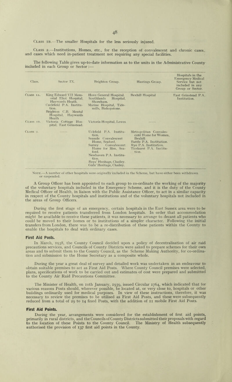 Class ib.—The smaller Hospitals for the less seriously injured. Class 2.—Institutions, Homes, etc., for the reception of convalescent and chronic cases, and cases which need in-patient treatment not requiring any special facilities. The following Table gives up-to-date information as to the units in the Administrative County included in each Group or Sector:— Hospitals in the Emergency Medical Class. Sector IX. Brighton Group. Hastings Group. Service but not included in any Group or Sector. Class ia. King Edward VII Mem- orial Eliot Hospital, Haywards Heath. Cuckfield P.A. Institu- tion. Brighton C.B. Mental Hospital, Haywards Heath Hove General Hospital. Southlands Hospital, Shoreham. Marine Hospital, Tide- mills, Bishopstone. Bexhill Hospital East Grinstead P.A. Institution. Class ib. Victoria Cottage Hos- pital, East Grinstead. Victoria Hospital, Lewes — — Class 2. Uckfield P.A. Institu- tion. Seaside Convalescent Home, Seaford. Surrey Convalescent Home for Men, Sea- ford. Newhaven P.A. Institu- tion. Boys’ Heritage, Chailev. Girls’ Heritage, Chailey. Metropolitan Convales- cent Home for Women, Bexhill Battle P.A. Institution. Rye P.A. Institution. Ticehurst P.A. Institu- tion. Note.—A number of other hospitals were originally included in the Scheme, but have either been withdrawn or suspended. A Group Officer has been appointed to each group to co-ordinate the working of the majority of the voluntary hospitals included in the Emergency Scheme, and it is the duty of the County Medical Officer of Health, in liaison with the Public Assistance Officer, to act in a similar capacity in respect of the County hospitals and institutions and of the voluntary hospitals not included in the areas of Group Officers. During the first stage of an emergency, certain hospitals in the East Sussex area were to be required to receive patients transferred from London hospitals. In order that accommodation might be available to receive these patients, it was necessary to arrange to decant all patients who could be moved to their homes or to institutions of a simpler character. Following the initial transfers from London, there was to be a re-distribution of these patients within the County to enable the hospitals to deal with ordinary cases. First Aid Posts. In March, 1938, the County Council decided upon a policy of decentralisation of air raid precautions services, and Councils of County Districts were asked to prepare schemes for their own areas and to submit them to the County Council, as the Scheme Making Authority, for co-ordina- tion and submission to the Home Secretary as a composite whole. During the year a great deal of survey and detailed work was undertaken in an endeavour to obtain suitable premises to act as First Aid Posts. Where County Council premises were selected, plans, specifications of work to be carried out and estimates of cost were prepared and submitted to the County Air Raid Precautions Committee. The Minister of Health, on 10th January, 1939, issued Circular 1764, which indicated that for various reasons Posts should, wherever possible, be located at, or very close to, hospitals or other buildings ordinarily used for medical purposes. In view of these instructions, therefore, it was necessary to review the premises to be utilised as First Aid Posts, and these were subsequently reduced from a total of 29 to 14 fixed Posts, with the addition of 11 mobile First Aid Posts. First Aid Points. During the year, arrangements were considered for the establishment of first aid points, primarily in rural districts, and the Councils of County Districts submitted their proposals with regard to the location of these Points to the County Council. The Ministry of Health subsequently authorised the provision of 137 first aid points in the County.