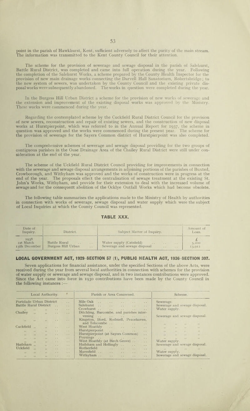 point in the parish of Hawkhurst, Kent, sufficient adversely to affect the purity of the main stream. The information was transmitted to the Kent County Council for their attention. The scheme for the provision of sewerage and sewage disposal in the parish of Saleliurst, Battle Rural District, was completed and came into full operation during the year. Following the completion of the Salehurst Works, a scheme prepared by the County Health Inspector for the provision of new main drainage works connecting the Darvell Hall Sanatorium, Robertsbridge; to the new system of sewers, was undertaken by the County Council and the existing private dis- posal works were subsequently abandoned. The works in question w'ere completed during the year. In the Burgess Hill Urban District a scheme for the provision of new works of sewerage and the extension and improvement of the existing disposal works was approved by the Ministry. These works were commenced during the year. Regarding the contemplated scheme by the Cuckfield Rural District Council for the provision of new sewers, reconstruction and repair of existing sewers, and the construction of new disposal works at Hurstpierpoint, which was referred to in the Annual Report for 1937, the scheme in question was approved and the works were commenced during the present year. The scheme for the provision of sewerage for the Sayers Common district of Hurstpierpoint was also completed. The comprehensive schemes of sewerage and sewage disposal providing for the two groups of contiguous parishes in the Ouse Drainage Area of the Chailey Rural District were still under con- sideration at the end of the year. The scheme of the Uckfield Rural District Council providing for improvements in connection with the sewerage and sewage disposal arrangements in adjoining portions of the parishes of Buxted, Crowborough, and Withyham was approved and the works of construction were in progress at the end of the year. The proposals effect the centralisation of sewage treatment at the existing St. John’s Works, Withyham, and provide for their extension to deal with the increased volume of sewage and for the consequent abolition of the Ocklye Outfall Works which had become obsolete. The following table summarises the applications made to the Ministry of Health by authorities in connection with works of sewerage, sewage disposal and water supply which were the subject of Local Inquiries at which the County Council was represented. TABLE XXX. Date of Inquiry. District. Subject Matter of Inquiry. Amount of Loan. I938 £ 1st March Battle Rural Water supply (Catsfield) 5.200 13th December Burgess Hill Urban Sewerage and sewage disposal 13.912 LOCAL GOVERNMENT ACT, 1929-SECTION 57 (1), PUBLIC HEALTH ACT, 1936-SECTION 307. Seven applications for financial assistance, under the specified Sections of the above Acts, were received during the year from several local authorities in connection with schemes for the provision of water supply or sewerage and sewage disposal, and in two instances contributions were approved. Since the Act came into force in 1930 contributions have been made by the County Council in the following instances :— Local Authority. Parish or Area Concerned. Scheme. Portslade Urban District Mile Oak Sewerage. Battle Rural District Salehurst Sewerage and sewage disposal. >1 11 >» Crowhurst . . Water supply. Chailey ,, Ditchling, Barcombe, and parishes inter- vening Sewerage and sewage disposal. - Kingston, Iford, Rodmell, Peacehaven, and Telscombe . . Cuckfield ,, West Hoathly it •> ii 11 >> ,, ,, Hurstpierpoint 11 11 >1 11 »» i> ,, Hurstpierpoint (at Sayers Common) 11 11 11 a ,, ,, ,, Poynings 11 11 11 ii ,, ,, ,, West Hoathly (at Birch Grove) . . Water supply. Hailsham ,, ,, Hailsham and Hellingly . . Sewerage and sewage disposal. Uckfield Rotherfield ff ,, ,, »» »» »» Maresfield . . Water supply. ■> Withyham . . Sewerage and sewage disposal.