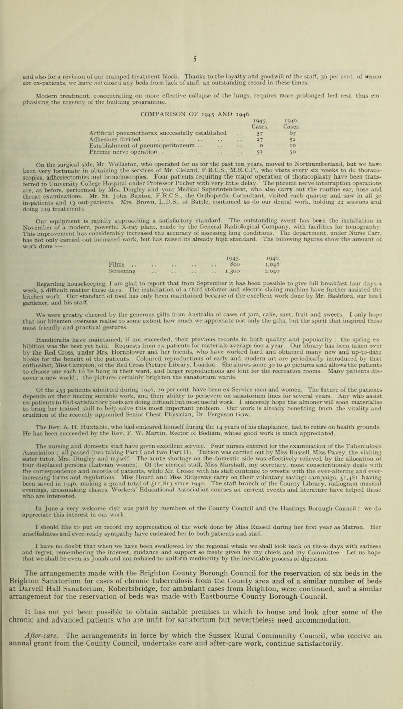 and also for a revision of our cramped treatment block. Thanks to the loyalty and goodwill of the staS, 36 per cent, of whom are ex-patients, we have not closed any beds from lack of staff, an outstanding record in these times. Modern treatment, concentrating on more effective collapse of the lungs, requires more prolonged bed rest, thus em- phasising the urgency of the building programme. COMPARISON OF 1945 AND 1946. 1945- i94'^>- Cases. Cases. Artificial pneumothorax successfully established • • 37 67 Adhesions di\dded . . . . . . .. . . 27 52 Establishment of pneumoperitoneum . . .. .. o 10 Phrenic nerve operation. . .. .. .. .. 51 50 On the surgical side, Mr. Wollaston, who operated for us for the pa.st ten years, moved to Northumberland, but we hare been very fortunate in obtaining the services of Mr. Cleland, F.R.C.S., M.R.C.P., who visits every six w'eeks to do thoraco- scopies, adhesiectomies and bronchoscopies. Four patients requiring the major operation of thoracoplasty have been trans- ferred to University College Hospital under Professor Pilcher with very little delay. The phrenic nerve interruption operations are, as before, performed by Mrs. Dingley and your Medical Superintendent, who also carry out the routine ear, nose and throat examinations. Mr. St. John Buxton, F.R.C.S., the Orthopaedic Consultant, visited each quarter and saw in all 30 in-patients and 13 out-patients. Mrs. Brown, L.D.S., of Battle, continued to do our dental work, holding 22 sessions and doing 119 treatments. Our equipment is rapidly approaching a satisfactory standard. The outstanding event has been the installation in November of a modern, powerful X-ray plant, made by the General Radiological Company, with facilities for tomography. This improvement has considerably increased the accuracy of assessing lung conditions. The department, under Nurse Carr, has not only carried out increased work, but has raised its already high standard. The following figures show the amount of work done :— 1945- i94b- Films .. . . . . . . . . 800 1,048 Screening . . . . . . . . 1,300 2,040 Regarding housekeeping, I am glad to report that from September it has been possible to give lull breakfast four days a w'eek, a difficult matter these days. The installation of a third steamer and electric slicing machine have further assisted the kitchen work. Our standard of food has only been maintained because of the excellent work done by Mr. Bashford, our hea I gardener, and his staff. We were greatly cheered by the generous gifts from Australia of cases of jam, cake, suet, fruit and sweets. I only hope that our kinsmen overseas realise to some extent how much we appreciate not only the gifts, but the spirit that inspired these most friendly and practical gestures. Handicrafts have maintained, if not exceeded, their previous records in both quality and popularity ; the spring e.x- hibition was the best yet held. Requests from ex-patients for materials average 600 a year. Our library has been taken over by the Red Cross, under Mrs. Hornblower and her friends, who have worked hard and obtained many new and up-to-date books for the benefit of the patients. Coloured reproductions of early and modern art are periodically introduced by that enthusiast. Miss Campion, of the Red Cross Picture Library, London. She shows some 30 to 40 pictures and allows the patients to choose one each to be hung in their ward, and larger reproductions are lent for the recreation rooms. Many patients dis- cover a new world ; the pictures certainly brighten the sanatorium wards. Of the 253 patients admitted during 1946, 20 per cent, have been ex-Service men and women. The future of the patients depends on their finding suitable work, and their ability to persevere on sanatorium lines for several years. Any who assist ex-patients to find satisfactorv-posts are doing difficult but most useful work. I sincerely hope the almoner will soon materialise to bring her trained skill to help solve this most important problem. Our work is already benefiting from the vitality and erudition of the recently appointed Senior Chest Physician, Dr. Ferguson Gow. The Rev. A. H. Huxtable, who had endeared himself during the 14 years of his chaplaincy, had to retire on health grounds. He has been succeeded by the Rev. F. \V. Martin, Rector of Bodiam, whose good work is much appreciated. The nursing and domestic staff ha^•e given excellent service. Four nurses entered for the examination of the Tuberculosis Association ; all passed (two taking Part 1 and two Part II). Tuition was carried out by Miss Russell, Miss Pavey, the visiting sister tutor, Mrs. Dingley and myself. The acute shortage on the domestic side was effectively relieved by the allocation of four displaced persons (Latvian women). Of the clerical staff. Miss Marshall, my secretary, most conscientiously deals with the correspondence and records of patients, while Mr. Crosse with his staff continue to wrestle wdth the ever-altering and e\ er- increasing forms and regulations. Miss Hourd and Miss Ridgeway carry on their voluntary savings campaign, i, 1,481 having been saved in 1946, making a grand total of /i 1,813 since 1940. The staff branch of the County Library, radiogram musical evenings, dressmaking classes. Workers’ Educational Association courses on current events and literature have helped those who are interested. In June a very welcome visit was paid by members of the County Council and the Hastings Borough Council ; we do appreciate this interest in our work. I should like to put on record my appreciation of the work done by Miss Russell during her first year as Matron. Her unselfishness and ever-ready sympathy have endeared her to both patients and staff. 1 have no doubt that when we have been swallowed by the regional wffiale we shall look back on these days with sadness and regret, remembering the interest, guidance and support so freely given by my chiefs and my Committee. Let us hope that w'e shall be even as Jonah and not reduced to uniform mediocrity by the inevitable process of digestion. The arrangements made with the Brighton County Borough Council for the reservation of six beds in the Brighton Sanatorium for cases of chronic tuberculosis from the County area and of a similar number of beds at Darvell Hall Sanatorium, Robertsbridge, for ambulant cases from Brighton, were continued, and a similar arrangement for the reservation of beds w'as made with Eastbourne County Borough Council. It has not yet been possible to obtain suitable premises in which to house and look after some of the chronic and advanced patients who are unfit for sanatorium but nevertheless need accommodation. After-care. The arrangements in force by which the Sussex Rural Community Council, who receive an annual grant from the County Council, undertake care and after-care work, continue satisfactorily.