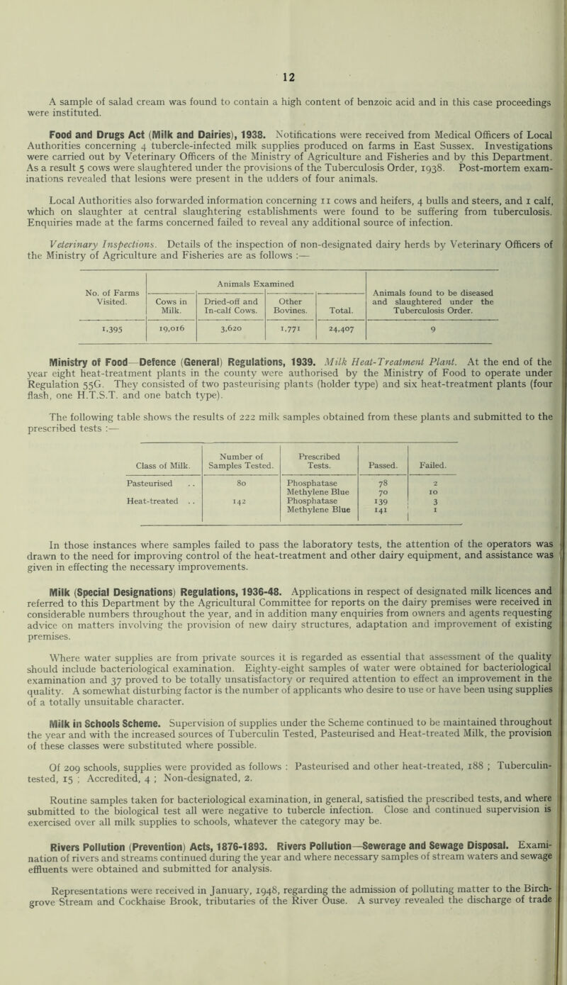 A sample of salad cream was found to contain a high content of benzoic acid and in this case proceedings were instituted. Food and Drugs Act (Milk and Dairies), 1938. Notifications were received from Medical Officers of Local Authorities concerning 4 tubercle-infected milk supplies produced on farms in East Sussex. Investigations were carried out by Veterinary Officers of the Ministry of Agriculture and Fisheries and by this Department. As a result 5 cows were slaughtered under the provisions of the Tuberculosis Order, 1938. Post-mortem exam- inations revealed that lesions were present in the iidders of four animals. Local Authorities also forwarded information concerning ii cows and heifers, 4 bulls and steers, and i calf, | which on slaughter at central slaughtering establishments were found to be suffering from tuberculosis. Enquiries made at the farms concerned failed to reveal any additional source of infection. Veterinary Inspections. Details of the inspection of non-designated dairy herds by Veterinary Officers of the Ministry of Agriculture and Fisheries are as follows :— No. of Farms Visited. Animals Ex amined Animals found to be diseased and slaughtered under the Tuberculosis Order. Cows in Milk. Dried-off and In-calf Cows. Other Bo vines. Total. 1.395 19,016 3,620 1.771 24,407 9 Ministry of Food—Defence (General) Regulations, 1939. Milk Heat-Treatment Plant. At the end of the year eight heat-treatment plants in the county were authorised by the Ministry of Food to operate under Regulation 55G. They consisted of two pasteurising plants (holder type) and six heat-treatment plants (four flash, one H.T.S.T. and one batch type). The following table shows the results of 222 milk samples obtained from these plants and submitted to the prescribed tests :— Class of Milk. Number of Samples Tested. Prescribed Tests. Passed. Failed. Pasteurised 80 Phosphatase 78 2 Methylene Blue 70 10 Heat-treated .. 142 Phosphatase 139 3 Methylene Blue HI I In those instances where samples failed to pass the laboratory tests, the attention of the operators was drawn to the need for improving control of the heat-treatment and other dairy equipment, and assistance was 0 given in effecting the necessary improvements. Milk (Special Designations) Regulations, 1936-48. Applications in respect of designated milk licences and referred to this Department by the Agricultural Committee for reports on the dairy premises were received in , considerable numbers throughout the year, and in addition many enquiries from owners and agents requesting j advice on matters involving the provision of new dairy structures, adaptation and improvement of existing premises. Where water supplies are from private sources it is regarded as essential that assessment of the quality should include bacteriological examination. Eighty-eight samples of water were obtained for bacteriological examination and 37 proved to be totally unsatisfactory or required attention to effect an improvement in the quality. A somewhat disturbing factor is the number of applicants who desire to use or have been using supplies of a totally unsuitable character. Milk in Schools Scheme. Supervision of supplies under the Scheme continued to be maintained throughout 1 the year and with the increased sources of Tuberculin Tested, Pasteurised and Heat-treated Milk, the provision 1 of these classes were substituted where possible. Of 209 schools, supplies were provided as follows ; Pasteurised and other heat-treated, 188 ; Tuberculin- tested, 15 ; Accredited, 4 ; Non-designated, 2. Routine samples taken for bacteriological examination, in general, satisfied the prescribed tests, and where submitted to the biological test all were negative to tubercle infection. Close and continued supervision is exercised over all milk supplies to schools, whatever the category may be. Rivers Pollution (Prevention) Acts, 1876-1893. Rivers Pollution—Sewerage and Sewage Disposal. Exami- , nation of rivers and streams continued during the year and where necessary samples of stream waters and sewage effluents were obtained and submitted for analysis. Representations were received in January, 1948, regarding the admission of polluting matter to the Birch- j grove Stream and Cockhaise Brook, tributaries of the River Ouse. A survey revealed the discharge of trade