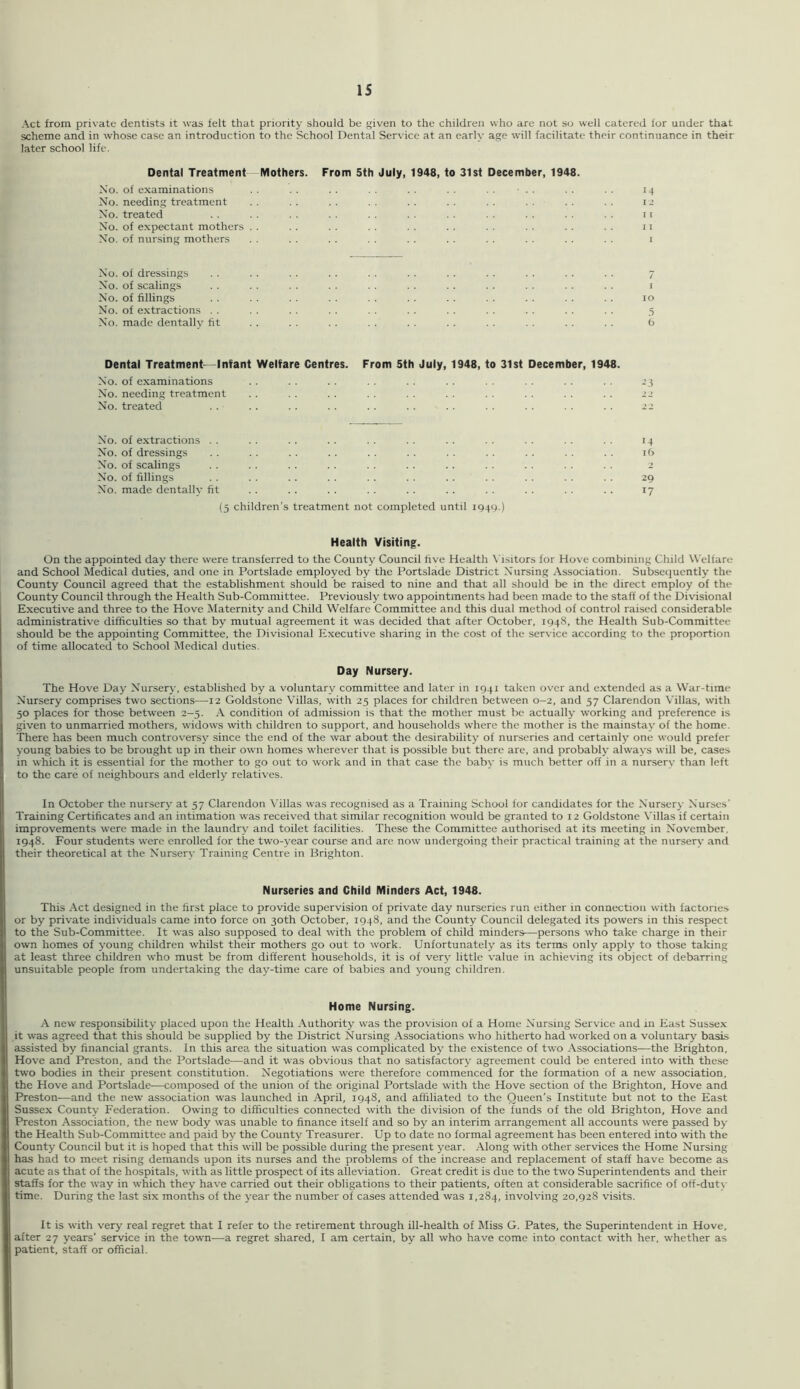 Act from private dentists it was felt that priority should be given to the children who are not so well catered for under that scheme and in whose case an introduction to the School Dental Service at an early age will facilitate their continuance in their later school life. Dental Treatment Mothers. From 5th July, 1948, to 31st December, 1948 No. of examinations No. needing treatment No. treated No. of expectant mothers . . No. of nursing mothers No. of dressings . . . . . . 7 No. of scalings . . . . i No. of fillings . . . . . . . . 10 No. of e.xtractions . . . . . . . . 5 No. made dentally fit . . . . 6 Dental Treatment—Infant Welfare Centres. From 5th July, 1948, to 31st December, 1948. No. of examinations . . . . 23 No. needing treatment . . . . 22 No. treated .. .. .. .. .. . . 22 No. of extractions . . No. of dressings No. of scalings No. of fillings No. made dentally fit (5 children's treatment not completed until 1949.) Health Visiting. On the appointed day there were transferred to the County Council five Health N'isitors for Hove combining Child Welfare and School Medical duties, and one in Portslade employed by the Portslade District Nursing Association. Subseejuently the County Council agreed that the establishment should be raised to nine and that all should be in the direct employ of the County Council through the Health Sub-Committee. Previously two appointments had been made to the staff of the Divisional Executive and three to the Hove Maternity and Child Welfare Committee and this dual method of control raised considerable administrative difficulties so that by mutual agreement it was decided that after October, I94<S, the Health Sub-Committee should be the appointing Committee, the Divisional Executive sharing in the cost of the service according to the proportion of time allocated to School Medical duties. 14 i(> 2 29 17 14 12 It 11 I Day Nursery. The Hove Day Nursery, established by a voluntary committee and later in 1941 taken over and extended as a War-time Nursery comprises two sections—12 Goldstone Villas, with 25 places for children between 0-2, and 57 Clarendon Villas, with 50 places for those between 2-5. A condition of admission is that the mother must be actually working and preference is given to unmarried mothers, widows with children to support, and households where the mother is the mainstay of the home. There has been much controversy since the end of the war about the desirability of nurseries and certainly one would prefer young babies to be brought up in their own homes wherever that is possible but there are, and probably always will be, cases in which it is essential for the mother to go out to work and in that case the baby is much better off in a nursery than left to the care of neighbours and elderly relatives. In October the nursery at 57 Clarendon Villas was recognised as a Training School for candidates for the Nursery Nurses' Training Certificates and an intimation was received that similar recognition would be granted to 12 Goldstone Villas if certain improvements were made in the laundry and toilet facilities. These the Committee authorised at its meeting in November. 1948. Four students were enrolled for the two-year course and are now undergoing their practical training at the nursery and their theoretical at the Nursery Training Centre in Brighton. Nurseries and Child Minders Act, 1948. This Act designed in the first place to provide supervision of private day nurseries run either in connection with factories or by private individuals came into force on 30th October, 1948, and the County Council delegated its powers in this respect to the Sub-Committee. It was also supposed to deal with the problem of child minders—persons who take charge in their own homes of young children whilst their mothers go out to work. Unfortunately as its terms only apply to those taking at least three children who must be from different households, it is of very little value in achieving its object of debarring unsuitable people from undertaking the day-time care of babies and young children. Home Nursing. A new responsibility placed upon the Health Authority was the provision of a Home Nursing Service and in East Sussex it was agreed that this should be supplied by the District Nursing Associations who hitherto had worked on a voluntary basis assisted by financial grants. In this area the situation was complicated by the existence of two Associations—the Brighton, Hove and Preston, and the Portslade—and it was obvious that no satisfactory agreement could be entered into with these two bodies in their present constitution. Negotiations were therefore commenced for the formation of a new association, the Hove and Portslade-—composed of the union of the original Portslade with the Hove section of the Brighton, Hove and Preston—and the new association was launched in April, 194S, and affiliated to the Queen’s Institute but not to the East Sussex County Federation. Owing to difficulties connected with the division of the funds of the old Brighton, Hove and Preston Association, the new body was unable to finance itself and so by an interim arrangement all accounts were passed b>' the Health Sub-Committee and paid by the County Treasurer. Up to date no formal agreement has been entered into with the County Council but it is hoped that this will be possible during the present year. Along with other services the Home Nursing has had to meet rising demands upon its nurses and the problems of the increase and replacement of staff have become as acute as that of the hospitals, with as little prospect of its alleviation. Great credit is due to the two Superintendents and their staffs for the way in which they have carried out their obligations to their patients, often at considerable sacrifice of off-duty time. During the last six months of the year the number of cases attended was 1,284, involv'ing 20,928 visits. It is with very real regret that I refer to the retirement through ill-health of Miss G. Pates, the Superintendent in Hove, after 27 years’ service in the town—a regret shared, I am certain, by all who have come into contact with her, whether as patient, staff or official.