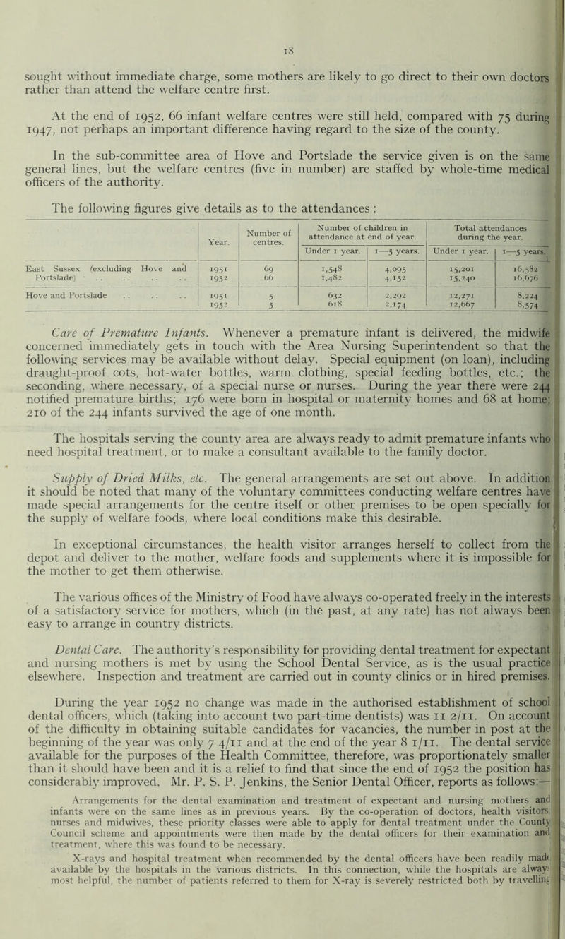 sought without immediate charge, some mothers are likely to go direct to their own doctors rather than attend the welfare centre first. At the end of 1952, 66 infant welfare centres were still held, compared with 75 during 1947, not perhaps an important difference having regard to the size of the county. In the sub-committee area of Hove and Portslade the service given is on the same general lines, but the welfare centres (five in number) are staffed by whole-time medical officers of the authority. The following figures give details as to the attendances ; Year. Number of centres. Number of children in attendance at end of year. Total attendances during the year. Under i year. I—5 years. Under i year. I—5 years. East Sussex (excluding Hove and 1951 69 1.548 4.095 15,201 16,582 Portslade) . . 1952 66 1,482 4.152 15.240 16,676 Hove and Portslade 1951 5 632 2,292 12,271 8,224 1952 5 618 2.174 12,667 8,574 Care of Premature Infants. Whenever a premature infant is delivered, the midwife concerned immediately gets in touch with the Area Nursing Superintendent so that the following services may be available without delay. Special equipment (on loan), including draught-proof cots, hot-water bottles, warm clothing, special feeding bottles, etc.; the seconding, where necessary, of a special nurse or nurses. During the year there were 244 notified premature births; 176 were born in hospital or maternity homes and 68 at home; 210 of the 244 infants survived the age of one month. The hospitals serving the county area are always ready to admit premature infants who need hospital treatment, or to make a consultant available to the family doctor. I Supply of Dried Milks, etc. The general arrangements are set out above. In addition J it should be noted that many of the voluntary committees conducting welfare centres have i made special arrangements for the centre itself or other premises to be open specially for i the supply of welfare foods, where local conditions make this desirable. ^ In exceptional circumstances, the health visitor arranges herself to collect from the ) depot and deliver to the mother, welfare foods and supplements where it is impossible fori the mother to get them otherwise. The various offices of the Ministry of Food have always co-operated freely in the interests of a satisfactory service for mothers, which (in the past, at any rate) has not always been j easy to arrange in country districts. ' ) Dental Care. The authority’s responsibility for providing dental treatment for expectant and nursing mothers is met by using the School Dental Service, as is the usual practice elsewhere. Inspection and treatment are carried out in county clinics or in hired premises. During the year 1952 no change was made in the authorised establishment of school dental officers, which (taking into account two part-time dentists) was ii 2/11. On account of the difficulty in obtaining suitable candidates for vacancies, the number in post at the beginning of the year was only 74/11 and at the end of the year 8 i/ii. The dental service available for the purposes of the Health Committee, therefore, was proportionately smaller than it should have been and it is a relief to find that since the end of 1952 the position has considerably improved. Mr. P. S. P. Jenkins, the Senior Dental Officer, reports as follows;— Arrangements for the dental examination and treatment of expectant and nursing mothers and infants were on the same lines as in previous years. By the co-operation of doctors, health visitors, nurses and midwives, these priority classes were able to apply for dental treatment under the County • Council scheme and appointments were then m.ade by the dental officers for their examination and treatment, where this was found to be necessary. X-rays and hospital treatment when recommended by the dental officers have been readily madf available by the hospitals in the various districts. In this connection, while the hospitals are alwaySij most helpful, the number of patients referred to them for X-ray is severely restricted both by travelling