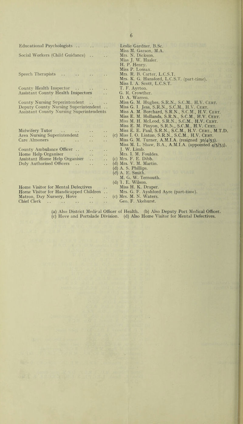 Educational Psychologists .. Social Workers (Child Guidance) Speech Therapists County Health Inspector Assistant County Health Inspectors County Nursing Superintendent Deputy County Nursing Superintendent .. Assistant County Nursing Superintendents Midwifery Tutor Area Nursing Superintendent Care Almoners County Ambulance Officer .. Home Help Organiser Assistant Home Help Organiser Duly Authorised Officers Home Visitor for Mental Defectives Home Visitor for Handicapped Children Matron, Day Nursery, Hove Chief Clerk Leslie Gardner, B.Sc. Miss M. Garson, M.A. Mrs. N. Dickson. Miss J. W. Hasler. H. P. Henry. Miss P. Lomax. Mrs. R. B. Carter, L.C.S.T. Mrs. K. G. Hansford, L.C.S.T. (part-time). Miss 1. A. Scott, L.C.S.T. T. F. Ayrton. G. R. Crowther. D. A. Warren. •Miss G. M. Hughes, S.R.N., S.C.M., H.V. Cert. Miss G. 1. Jess, S.R.N., S.C.M., H.V. Cert. Miss A. M. Borchard, S.R.N., S.C.M., H.V. Cert. Miss E. M. Hollands, S.R.N., S.C.M., H.V. Cert. Miss M. H. McLeod, S.R.N., S.C.M., H.V. Cert. Miss E. M. Pinyon, S.R.N., S.C.M., H.V. Cert. Miss E. E. Paul, S.R.N., S.C.M., H.V. Cert., M.T.D. (c) Miss 1. O. Linton, S.R.N., S.C.M., H.V. Cert. Miss G. M. Turner, A.M.I.A. (resigned 30/4/53). Miss M. L. Shaw, B.A., A.M.I.A. (appointed 4/5/53). J. W. Limb. Mrs. 1. M. Fouldes. (c) Mrs. F. E. Dibb. (d) Mrs. V. M. Martin. (d) A. S. Phillips. (d) A. E. Smith. M. G. W. Ternouth. (d) 1. E. Wilson. Miss H. K. Draper. Mrs. G. F. Ayshford Ayre (part-time). (c) Mrs. M. N. Waters. Geo. F. Akehurst. (a) Also District MedPal Officer of Health, (b) Also Deputy Port Medical Officer, (c) Hove and Portslade Division, (d) Also Home Visitor for Mental Defectives.