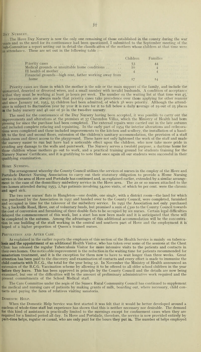 jDAY Nursery. 1 The Hove Day Nursery is now the only one remaining of those established in the county during the war [years and as the need for its continuance had been questioned, I submitted to the September meeting of the I Sub-Committee a report setting out in detail the classification of the mothers whose children at that time were jin attendance. These are set out in the following table :— Children Families Priority cases 53 44 Medical grounds or unsuitable home conditions . . 10 4 Ill health of mother . . 4 4 Financial grounds—high rent, father working away from home 17 14 Priority cases are those in which the mother is the sole or the main support of the family, and include the unmarried, deserted or divorced wives, and a small number with invalid husbands. A condition of acceptance is that they must be working at least 30 hours per week. The number on the waiting list at that time was 45, but arraiigements are always made that priority cases take precedence over those applying for other reasons and since January ist, 1953, 55 children had been admitted, of which 38 were priority. Although the attend- ance is subject to fluctuation year by year it is rare for it to fall below a daily average of 19 out of 25 places in the baby nursery and 48 out of 50 in the two-five nursery. ' The need for the continuance of the Day Nursery having been accepted, it was possible to carry out the I improvements and alterations at the premises at 57 Clarendon Villas, which the Ministry of Health had been pressing for since the purchase had been completed. The external repairs were carried out in the late autumn iand included complete refacing and repainting. In the early part of 1954 the interior alterations and redecora- itions were completed and these included improvements to the kitchen and scullery, the installation of a hand- lift to the first and second floors, extension of the children’s sanitary accommodation, the provision of a staff [cloak-room and direct access to the playground. These have not only lightened the work of the staff and made !the nursery easier to run but have had a noticeable effect upon the children, who now take more pride in [avoiding any damage to the walls and paintwork. The Nursery serves a twofold purpose, a daytime home for those children whose mothers go out to work, and a practical training ground for students training for the [Nursery Nurses’ Certificate, and it is gratifying to note that once again all our students were successful in their [qualifying examination. I Home Nursing. ' The arrangement whereby the County Council utilises the services of nurses in the employ of the Hove and IPortslade District Nursing Association to carry out their statutory obligation to provide a Home Nursing [service in the area of Hove and Portslade has continued and, as explained earlier, extended by a similar arrange- jment in the case of the domiciliary midwifery service in the Hove area. The 20 or so nurses attached to the I two homes attended during 1953, 2,840 patients involving 54,000 visits, of which 60 per cent, were the chronic 'and aged sick. The two new nurses’ flats in Hangleton—one double, one single, with a district room—the land for which I was purchased by the Association in 1951 and handed over to the County Council, were completed, furnished and occupied in time for the takeover of the midwifery service. In 1952 the Association not only purchased No. 5 Sackville Road, Hove, out of voluntary funds, but promised a sum of £300 to the County Council towards ! the cost of conversion and furnishing of three double flats to be occupied by six nurses. Certain legal difficulties j delayed the commencement of this work, but a start has now been made and it is anticipated that these will be completed in the autumn. iVmong the advantages of this additional accommodation will be the concentra- I tion in one building of the staff working in the central and southern part of Hove and the employment it is I hoped of a higher proportion of Queen’s trained nurses. Prevention .and After Care. As explained in the earlier reports the emphasis of this section of the Health Service is mainly on tubercu- ' losis and the appointment of an additional Health Visitor, who has taken over some of the sessions at the Chest ■ Clinic has released the regular Tuberculosis Visitor for more intensive visits to the patients and contacts in their own homes. One noticeable improvement is the reduction in the waiting time for patients recommended for ' sanatorium treatment, and it is the exception for them now to have to wait longer than three weeks. Great attention has been paid to the discovery and examination of contacts and every effort is made to immunise the child contacts with B.C.G., the total for the year being 52. In November the Ministry of Health announced an ' extension of the B.C.G. Vaccination scheme by allowing it to be offered to all older school children in the year before they leave. This has been approved in principle by the County Council and the details are now being 1 examined, but one of the difficulties will be the amount of preliminary administrative work required and the present commitments of the School Medical staff. The Care Committee under the aegis of the Sussex Rural Community Council has continued to supplement the medical and nursing care of patients by making grants of milk, boarding out, where necessary, child con- tacts and paying the fares of relatives visiting sanatoria. ' Domestic Help. When the Domestic Help Service was first started it was felt that it would be better developed around a nucleus of whole-time staff but experience has shown that this is neither necessary nor desirable. The demand for this kind of assistance is practically limited to the mornings except for confinement cases when they are required for a limited period all day. In Hove and Portslade, therefore, the service is now provided entirely by part-time helps, regular or casual, who are only paid for the hours they put in. The number of helps employed