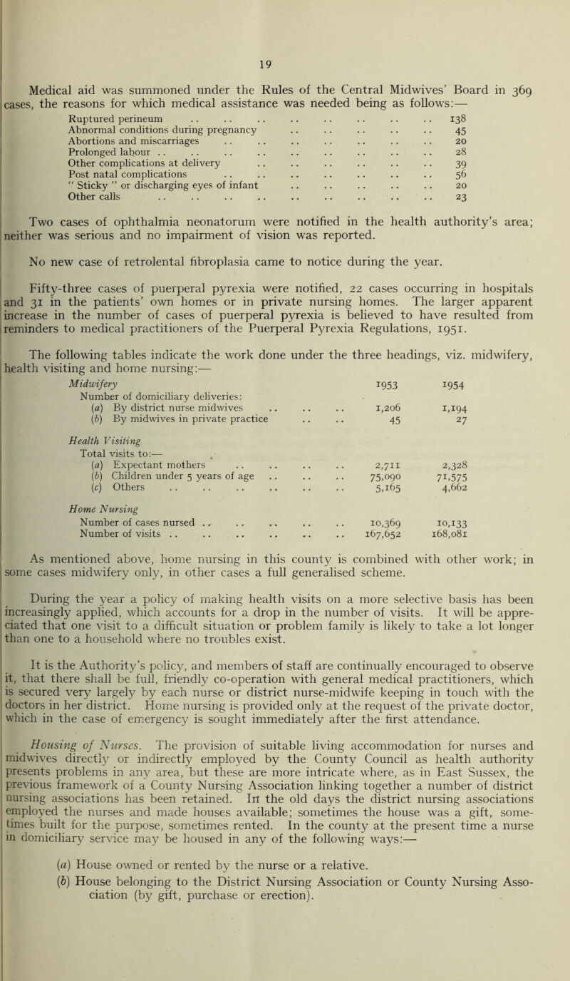 ; Medical aid was summoned under the Rules of the Central Midwives’ Board in 369 leases, the reasons for which medical assistance was needed being as follows;— Ruptured perineum .. .. .. .. .. .. .. .. 138 Abnormal conditions during pregnancy .. .. .. .. .. 45 Abortions and miscarriages . . .. .. .. .. .. .. 20 Prolonged labour .. . . .. ,. .. .. .. .. .. 28 Other complications at delivery .. .. .. .. .. .. 39 Post natal complications .. .. .. .. .. .. .. 56 “ Sticky ” or discharging eyes of infant .. .. .. .. .. 20 Other calls .. .. .. ^. .. .. .. .. .. 23 Two cases of ophthalmia neonatorum were notified in the health authority’s area; neither was serious and no impairment of vision was reported. No new case of retrolental fibroplasia came to notice during the year. Fifty-three cases of puerperal pyrexia were notified, 22 cases occurring in hospitals and 31 in the patients’ own homes or in private nursing homes. The larger apparent increase in the number of cases of puerperal pyrexia is believed to have resulted from [reminders to medical practitioners of the Puerperal Pyrexia Regulations, 1951. The following tables indicate the work done under the three headings, viz. midwifery, health visiting and home nursing;— Midwifery 1953 1954 Number of domiciliary deliveries: (a) By district nurse midwives 1,206 1.194 {b) By midwives in private practice 45 27 Health Visiting Total visits to:-— • {a) Expectant mothers • • • 2,711 2,328 (b) Children under 5 years of age . . 75,090 71.575 (c) Others 5.165 4,662 Home Nursing Number of cases nursed .. ♦ • • 10,369 10,133 Number of visits ., . . 167,652 168,081 As mentioned above, home nursing in this county is combined with other work; in some cases midwifery only, in other cases a full generalised scheme. During the year a policy of making health visits on a more selective basis has been increasingly applied, which accounts for a drop in the number of visits. It will be appre- ciated that one visit to a difficult situation or problem family is likely to take a lot longer than one to a household where no troubles exist. It is the Authority’s policy, and members of staff are continually encouraged to observe it, that there shall be full, friendly co-operation with general medical practitioners, which .is secured very largely by each nurse or district nurse-midwife keeping in touch with the doctors in her district. Home nursing is provided only at the request of the private doctor, which in the case of em.ergency is sought immediately after the hrst attendance. Housing of Nurses. The provision of suitable living accommodation for nurses and midwives directly or indirectly employed by the County Council as health authority presents problems in any area, but these are more intricate where, as in East Sussex, the previous framework of a County Nursing Association linking together a number of district nursing associations has been retained. In the old days the district nursing associations employed the nurses and made houses available; sometimes the house was a gift, some- times built for the purpose, sometimes rented. In the county at the present time a nurse in domiciliary service may be housed in any of the following ways;— {a) House owned or rented by the nurse or a relative. [h] House belonging to the District Nursing Association or County Nursing Asso- ciation (by gift, purchase or erection).