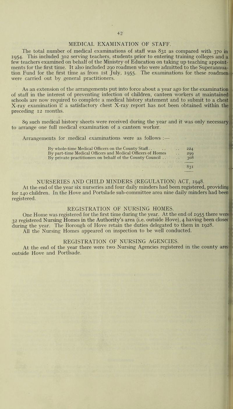 MEDICAL EXAMINATION OF STAFF. The total number of medical examinations of staff was 831 as compared with 370 in 1954. This included 302 serving teachers, students prior to entering training colleges and a few teachers examined on behalf of the Ministry of Education on taking up teaching appoint- ments for the first time. It also included 290 roadmen who were admitted to the Superannua- tion Fund for the first time as from ist July, 1955. The examinations for these roadmeni were carried out by general practitioners. As an extension of the arrangements put into force about a year ago for the examination of staff in the interest of preventing infection of children, canteen workers at maintained schools are now required to complete a medical history statement and to submit to a chest X-ray examination if a satisfactory chest X-ray report has not been obtained within the‘ preceding 12 months. 89 such medical history sheets were received during the year and it was only necessary to arrange one full medical examination of a canteen worker. ; Arrangements for medical examinations were as follows :— ! By whole-time Medical Officers on the County Staff.. .. .. 224 By part-time Medical Officers and Medical Officers of Homes .. 299 By private practitioners on behalf of the County Council .. . . 308 831 NURSERIES AND CHILD MINDERS (REGULATION) ACT, 1948. At the end of the year six nurseries and four daily minders had been registered, providing for 140 children. In the Hove and Portslade sub-committee area nine daily minders had beer registered. REGISTRATION OF NURSING HOMES. One Home was registered for the first time during the year. At the end of 1955 there wen 32 registered Nursing Homes in the Authority’s area (i.e. outside Hove), 4 having been closec’ during the year. The Borough of Hove retain the duties delegated to them in 1928. All the Nursing Llomes appeared on inspection to be well conducted. REGISTRATION OF NURSING AGENCIES. At the end of the year there were two Nursing Agencies registered in the county areii outside Hove and Portlsade. 1