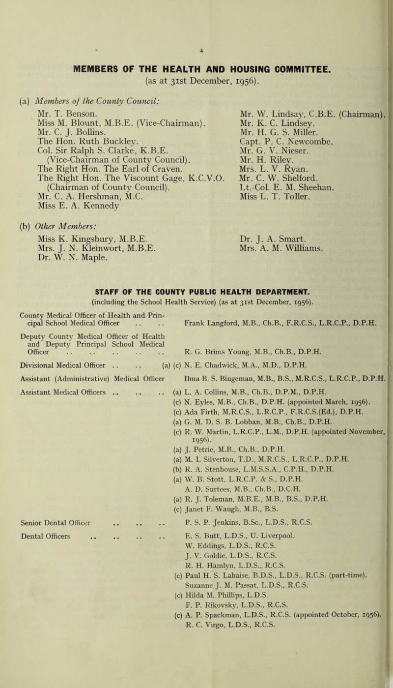 MEMBERS OF THE HEALTH AND HOUSING COMMITTEE. (as at 31st December, 1956). (a) Members of the County Council: Mr. T. Benson. Miss M. Blount, M.B.E. (Vice-Chairman). Mr. C. J. Bollins. The Hon. Ruth Buckley. Col. Sir Ralph S. Clarke, K.B.E. (Vice-Chairman of County Council). The Right Hon. The Earl of Craven. The Right Hon. The Viscount Gage, K.C.V.O. (Chairman of County Council). Mr. C. A. Hershman, M.C. Miss E. A. Kennedy Mr. W. Lindsay, C.B.E. (Chairman). Mr. K. C. Lindsey. Mr. H. G. S. MiUer. Capt. P. C. Newcombe. Mr. G. V. Nieser. Mr. H. Riley. Mrs. L. V. Ryan. Mr. C. W. Shelford. Lt.-Col. E. M. Sheehan. Miss L. T. Toller. (b) Other Members: Miss K. Kingsbury, M.B.E. Dr. J. A. Smart. Mrs. J. N. Kleinwort, M.B.E. Mrs. A. M. Williams. Dr. W. N. Maple. STAFF OF THE COUNTY PUBLIC HEALTH DEPARTMENT. (including the School Health Service) (as at 31st December, 1956). County Medical Officer of Health and Prin- cipal School Medical Officer .. .. Frank Langford, M.B., Ch.B., F.R.C.S., L.R.C.P., D.P.H. Deputy County Medical Officer of Health and Deputy Principal School Medical Officer .. .. .. .. .. R. G. Brims Young, M.B., Ch.B., D.P.H. Divisional Medical Officer .. .. (a) (c) N. E. Chadwick, M.A., M.D., D.P.H. Assistant (Administrative) Medical Officer lima B. S. Bingeman, M.B., B.S., M.R.C.S., L.R.C.P., D.P.H. Assistant Medical Officers .. .. .. (a) L. A. Collins, M.B., Ch.B., D.P.M., D.P.H. (c) N. Eyles, M.B., Ch.B., D.P.H. (appointed March, 1956). (c) Ada Firth, M.R.C.S., L.R.C.P., F.R.C.S.(Ed.), D.P.H. (a) G. M. D. S. B. Lobban, M.B., Ch.B., D.P.H. (c) R. W. Martin, L.R.C.P., L.M., D.P.H. (appointed November, 1956). (a) J. Petrie, M.B., Ch.B., D.P.H. (a) M. I. Silverton, T.D., M.R.C.S., L.R.C.P., D.P.H. (b) R. A. Stenhouse, L.M.S.S.A., C.P.H., D.P.H. (a) W. B. Stott, L.R.C.P. & S., D.P.H. A. D. Surtees, M.B., Ch.B., D.C.H. (a) R. J. Toleman, M.B.E., M.B., B.S., D.P.H. (c) Janet F. Waugh, M.B., B.S. Senior Dental Officer .. .. .. P. S. P. Jenkins, B.Sc., L.D.S., R.C.S. Dental Officers .. E. S. Butt, L.D.S., U. Liverpool. W. Eddings, L.D.S., R.C.S. J. V. Goldie, L.D.S., R.C.S. R. H. Hamlyn, L.D.S., R.C.S. (c) Paul H. S. Lahaise, B.D.S., L.D.S., R.C.S. (part-time). Suzanne J. M. Passat, L.D.S., R.C.S. (c) Hilda M. Phillips, L.D.S. I F. P. Rikovsky, L.D.S., R.C.S. ■ || (c) A. P. Spackman, L.D.S., R.C.S. (appointed October, 1956).- R. C. Virgo, L.D.S., R.C.S. ^