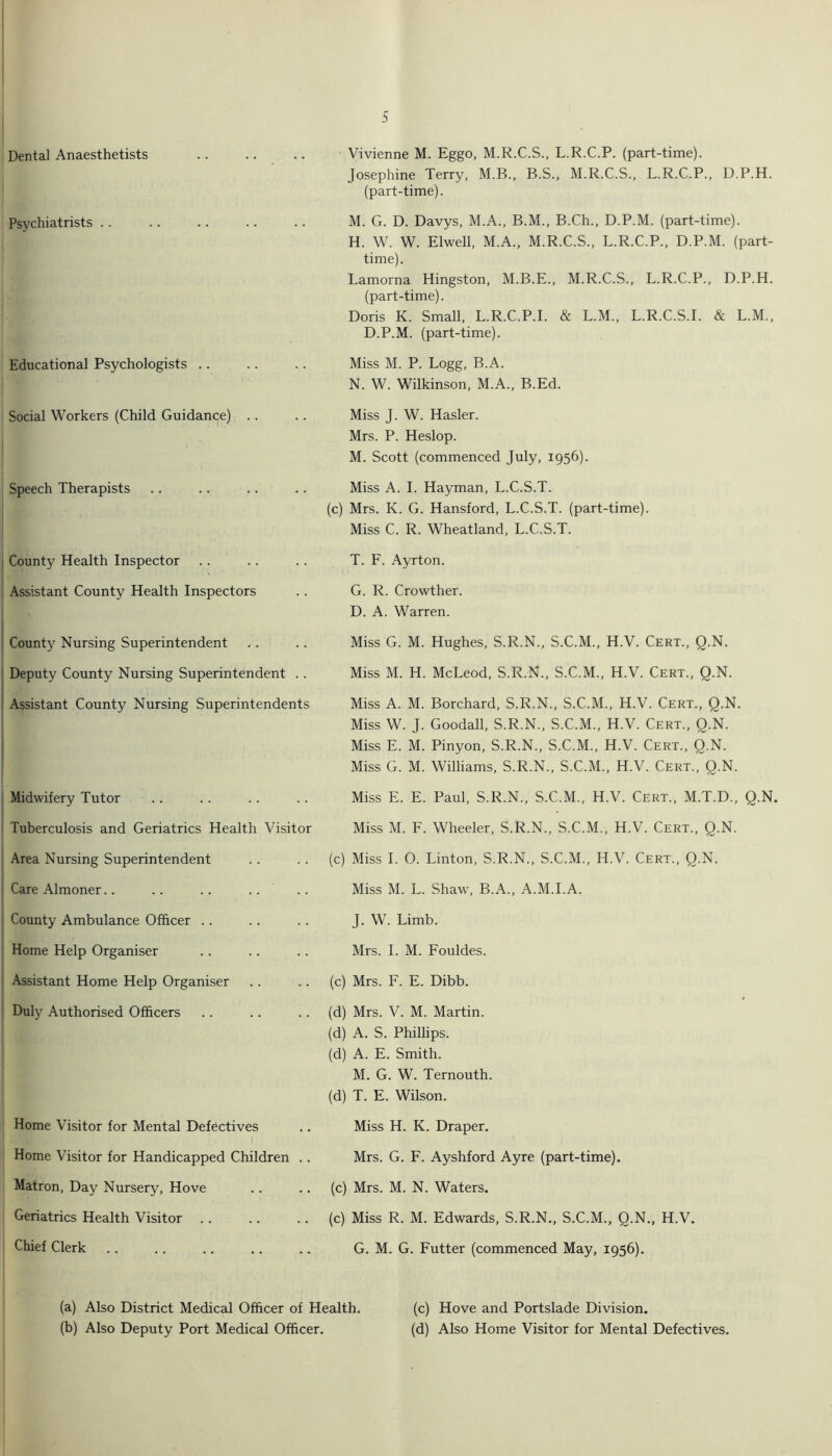 Dental Anaesthetists Vivienne M. Eggo, M.R.C.S., L.R.C.P. (part-time). Josephine Terry, M.B., B.S., M.R.C.S., L.R.C.P., D.P.H. (part-time). Psychiatrists .. M. G. D. Davys, M.A., B.M., B.Ch., D.P.M. (part-time). H. W. W. Elwell, M.A., M.R.C.S., L.R.C.P., D.P.M. (part- time). Lamorna Hingston, M.B.E., M.R.C.S., L.R.C.P., D.P.H. (part-time). Doris K. Small, L.R.C.P.I. & L.M., L.R.C.S.I. & L.M., D.P.M. (part-time). Educational Psychologists .. Miss M. P. Logg, B.A. N. W. Wilkinson, M.A., B.Ed. Social Workers (Child Guidance) .. Miss J. W. Hasler. Mrs. P. Heslop. M. Scott (commenced July, 1956). Speech Therapists .. .. .. Miss A. 1. Hayman, L.C.S.T. (c) Mrs. K. G. Hansford, L.C.S.T. (part-time). Miss C. R. Wheatland, L.C.S.T. County Health Inspector T. F. Ayrton. Assistant County Health Inspectors G. R. Crowther. D. A. Warren. County Nursing Superintendent Miss G. M. Hughes, S.R.N., S.C.M., H.V. Cert., Q.N. Deputy County Nursing Superintendent .. Miss M. H. McLeod, S.R.N., S.C.M., H.V. Cert., Q.N. A5sistant County Nursing Superintendents Miss A. M. Borchard, S.R.N., S.C.M., H.V. Cert., Q.N. Miss W. J. Goodall, S.R.N., S.C.M., H.V. Cert., Q.N. Miss E. M. Pinyon, S.R.N., S.C.M., H.V. Cert., Q.N. Miss G. M. Williams, S.R.N., S.C.M., H.V. Cert., Q.N. Midwifery Tutor Miss E. E. Paul, S.R.N., S.C.M., H.V. Cert., M.T.D., Q.N. Tuberculosis and Geriatrics Health Visitor Miss M. F. Wheeler, S.R.N., S.C.M., H.V. Cert., Q.N. Area Nursing Superintendent (c) Miss 1. 0. Linton, S.R.N., S.C.M., H.V. Cert., Q.N. Care Almoner.. Miss M. L. Shaw', B.A., A.M.I.A. County Ambulance Officer .. J. W. Limb. Home Help Organiser Mrs. 1. M. Fouldes. Assistant Home Help Organiser (c) Mrs. F. E. Dibb. Duly Authorised Officers (d) Mrs. V. M. Martin. (d) A. S. Phillips. (d) A. E. Smith. M. G. W. Ternouth. (d) T. E. Wilson. Home Visitor for Mental Defectives Miss H. K. Draper. Home Visitor for Handicapped Children .. Matron, Day Nursery, Hove Geriatrics Health Visitor Mrs. G. F. Ayshford Ayre (part-time). (c) Mrs. M. N. Waters. (c) Miss R. M. Edwards, S.R.N., S.C.M., Q.N., H.V. Chief Clerk G. M. G. Putter (commenced May, 1956), (a) Also District Medical Officer of Health. (b) Also Deputy Port Medical Officer. (c) Hove and Portslade Division. (d) Also Home Visitor for Mental Defectives.