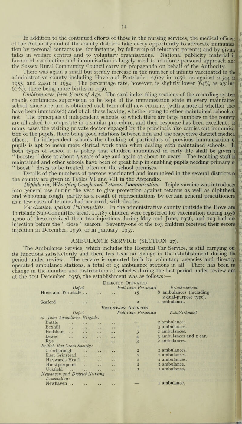 m In addition to the continued efforts of those in the nursing services, the medical officer; of the Authority and of the county districts take every opportunity to advocate immunisa) tion by personal contacts (as, for instance, by follow-up of reluctant parents) and by giving ^ talks in welfare centres and to voluntary organisations. National publicity material ir favour of vaccination and immunisation is largely used to reinforce personal approach anc^ the Sussex Rural Community Council carry on propaganda on behalf of the Authority. There was again a small but steady increase in the number of infants vaccinated in th( ij| administrative county including Hove and Portslade—2,627 ^95^> against 2,544 iijfci 1955, and 2,491 in 1954. The percentage rate, however, is slightly lower (64% as agains 66%), there being more births in 1956. Children over Five Years of Age. The card index filing sections of the recording systen enable continuous supervision to be kept of the immunisation state in every maintainec school, since a return is obtained each term of all new entrants (with a note of whether thej^ L have been immunised) and of all those leaving, whether going to other maintained schools 0: ^ not. The principals of independent schools, of which there are large numbers in the county are all asked to co-operate in a similar procedure, and their response has been excellent; ii many cases the visiting private doctor engaged by the principals also carries out immunisa tion of the pupils, there being good relations between him and the respective district medica officer. In independent schools the checking of particulars of previous immunisation 0 pupils is apt to mean more clerical work than when dealing with maintained schools. If both types of school it is policy that children immunised in early life shall be given “ booster ” dose at about 5 years of age and again at about 10 years. The teaching staff if maintained and other schools have been of great help in enabling pupils needing primary oij “ boost ” doses to be treated, often on the school premises. Details of the numbers of persons vaccinated and immunised in the several districts o' the county are given in Tables VI and VII in the Appendix. Diphtheria, Whooping Cough and Tetanus Irmnunisation. Triple vaccine was introducec into general use during the year to give protection against tetanus as well as diphtheri? and whooping cough, partly as a result of representations by certain general practitioners as a few cases of tetanus had occurred, with deaths. Vaccination against Poliomyelitis. In the administrative county (outside the Hove am Portslade Sub-Committee area), 11,187 children were registered for vaccination during 1956 1,060 of these received their two injections during May and June, 1956, and 103 had om injection before the “ close ” season. Seventy-one of the 103 children received their secon( injection in December, 1956, or in January, 1957. y I ^•If Depot Hove and Portslade . Seaford Establishment ambulances (including 2 dual-purpose type), ambulance. Depot St. John Ambulance Brigade Battle Bexhill Voluntary Agencies Full-time Personnel Establishment Hailsham Lewes Rye British Red Cross Society: Crowborough East Grinstead Haywards Heath .. Hurstpierpoint Uckfield .. Newhaven and District Nursing Association: Newhaven .. 2 ambulances. 3 ambulances. 2 ambulances. 3 ambulances and i car. 2 ambulances. ambulances. ambulances. ambulances. ambulance. ambulance. I ambulance. •re; AMBULANCE SERVICE (SECTION 27). The Ambulance Service, which includes the Hospital Car Service, is still carrying oul its functions satisfactorily and there has been no change in the establishment during th(J period under review. The service is operated both by voluntary agencies and directly, operated ambulance stations, a total of 13 ambulance stations in all. There has been m change in the number and distribution of vehicles during the last period under review ancj at the 31st December, 1956, the establishment was as follows:— Directly Operated Full-time Personnel .... 15 8