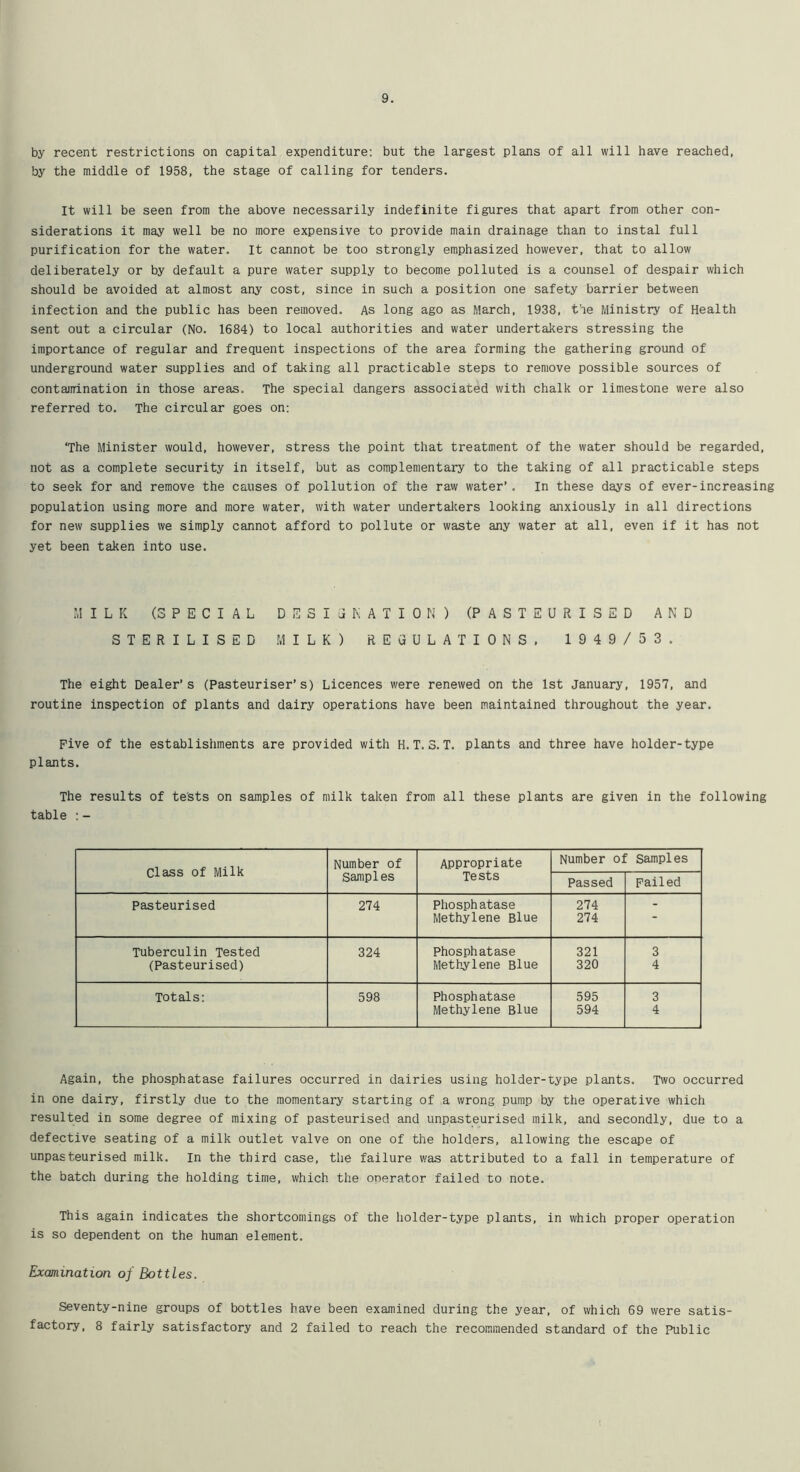 by recent restrictions on capital expenditure: but the largest plans of all will have reached, by the middle of 1958, the stage of calling for tenders. It will be seen from the above necessarily indefinite figures that apart from other con- siderations it may well be no more expensive to provide main drainage than to instal full purification for the water. It cannot be too strongly emphasized however, that to allow deliberately or by default a pure water supply to become polluted is a counsel of despair which should be avoided at almost any cost, since in such a position one safety barrier between infection and the public has been removed. As long ago as March, 1938, the Ministry of Health sent out a circular (No. 1684) to local authorities and water undertakers stressing the importance of regular and frequent inspections of the area forming the gathering ground of underground water supplies and of taking all practicable steps to remove possible sources of contajirination in those areas. The special dangers associated with chalk or limestone were also referred to. The circular goes on: ‘The Minister would, however, stress the point that treatment of the water should be regarded, not as a complete security in itself, but as complementary to the taking of all practicable steps to seek for and remove the causes of pollution of the raw water’. In these days of ever-increasing population using more and more water, with water undertakers looking anxiously in all directions for new supplies we simply cannot afford to pollute or waste any water at all, even if it has not yet been taken into use. MILK (SPECIAL D E 3 I d K A T I 0 N ) (PASTEURISED AND STERILISED .MILK) REGULATIONS. 1949/53. The eight Dealer’s (Pasteuriser’s) Licences were renewed on the 1st January, 1957, and routine inspection of plants and dairy operations have been maintained throughout the year. Five of the establishments are provided with H.T.3.T. plants and three have holder-type plants. The results of tests on samples of milk taken from all these plants are given in the following table ; - Class of Milk Number of Samiples Appropriate Tests Number of Samples Passed Failed Pasteurised 274 Phosphatase 274 - Methylene Blue 274 ■“ Tuberculin Tested 324 phosphatase 321 3 (Pasteurised) Methylene Blue 320 4 Totals: 598 Phosphatase 595 3 Methylene Blue 594 4 Again, the phosphatase failures occurred in dairies using holder-type plants. Two occurred in one dairy, firstly due to the momentary starting of a wrong pump by the operative which resulted in some degree of mixing of pasteurised and unpasteurised milk, and secondly, due to a defective seating of a milk outlet valve on one of the holders, allowing the escape of unpasteurised milk, in the third case, the failure was attributed to a fall in temperature of the batch during the holding time, which the onerator failed to note. This again indicates the shortcomings of the holder-type plants, in which proper operation is so dependent on the human element. Examination of Bottles. Seventy-nine groups of bottles have been examined during the year, of which 69 were satis- factory, 8 fairly satisfactory and 2 failed to reach the recommended standard of the Public
