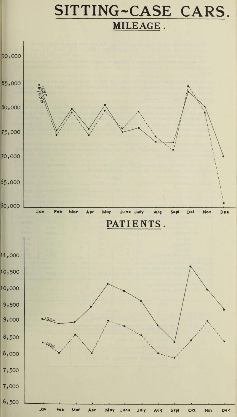 SITTING-CASE CARS. MILEAGE .