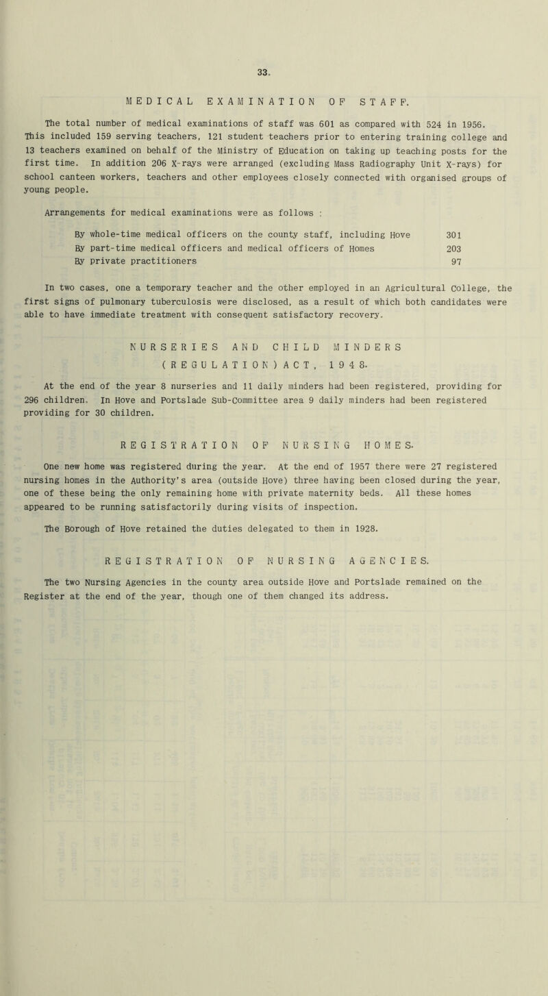 33o MEDICAL EXAMINATION OP STAFF. The total number of medical examinations of staff was 601 as compared with 524 in 1956. This included 159 serving teachers, 121 student teachers prior to entering training college and 13 teachers examined on behalf of the Ministry of Education on taking up teaching posts for the first time. In addition 206 X-rays were arranged (excluding Mass Radiography Unit X-rays) for school canteen workers, teachers and other employees closely connected with organised groups of young people. Arrangements for medical examinations were as follows : By whole-time medical officers on the county staff, including Hove 301 By part-time medical officers and medical officers of Homes 203 By private practitioners 97 In two cases, one a temporary teacher and the other employed in an Agricultural College, the first signs of pulmonary tuberculosis were disclosed, as a result of which both candidates were able to have immediate treatment with consequent satisfactory recovery. NURSERIES AND CHILD MINDERS ( R E G U L A T I 0 N ) A C T , 1 9 4 8. At the end of the year 8 nurseries and 11 daily minders had been registered, providing for 296 children. In Hove and Portslade Sub-committee area 9 daily minders had been registered providing for 30 children. REGISTRATION OF NURSING HOMES. One new home was registered during the year. At the end of 1957 there were 27 registered nursing homes in the Authority’s area (outside Hove) three having been closed during the year, one of these being the only remaining home with private maternity beds. All these homes appeared to be running satisfactorily during visits of inspection. The Borough of Hove retained the duties delegated to them in 1928. REGISTRATION OP NURSING AGENCIES. The two Nursing Agencies in the county area outside Hove and Portslade remained on the Register at the end of the year, though one of them changed its address.