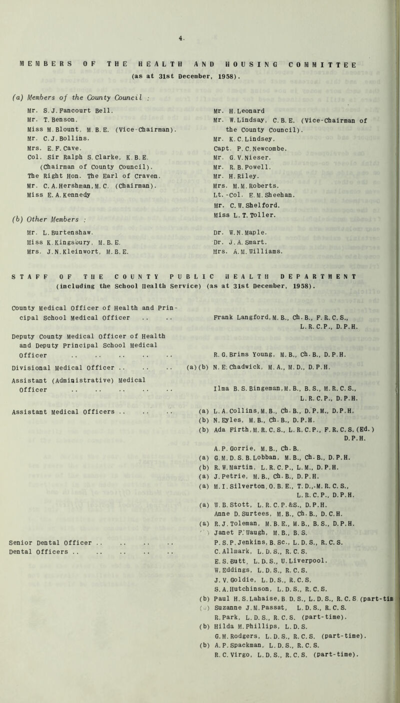 MEMBERS OF THE HEALTH AND HOUSING COMMITTEE (as at 31st December, 1958). (a) Members of the County Council ; Mr. S. J. Fancourt Bell. Mr. T.Benson. Miss M.Blount, M B. E. (Vice Chairman). Mr. c.J.Bollins. Mrs. E. F. Cave. Col. Sir Ralph S,Clarke, K B. E (Chairman of County Council). The Right Hon. The Earl of craven. Mr. C.A.Hershman,M.C. (Chairman). Miss E. A. Kennedy (b) Other Members ; Mr. L.Burtenshaw. Miss K. Kingsbury, M. B. E. Mrs. J. N. Kleinwort, M.B.E. Mr. H.Leonard Mr. W. Lindsay, C, B. E. (Vice-Chairman of the County Council). Mr. K.C.Lindsey. Capt. P.C.Newcombe. Mr. G V.Nieser. Mr. R. B. Powell. Mr. H.Riley. Mrs. M.M.Roberts. Lt.-Col. E.M. Sheehan. Mr. C. W. Shelford. Miss L. T. Toller. Dr. W. N. Maple. Dr. J.A. Smart. Mrs. A. M.Williams. STAFF OF THE COUNTY PUBLIC HEALTH DEPARTMENT (including the School Health Service) (as at 31st December, 1958). County Medical officer of Health and Prin- cipal School Medical Officer Deputy County Medical officer of Health and Deputy Principal School Medical Officer Divisional Medical officer .. Assistant (Administrative) Medical Officer Assistant Medical officers .. Senior Dental Officer . . Dental Officers . . Frank Langford, M. B., Ch.B., F. R. C. S., L. R. C.P., D. P.H. R. G. Brims Young, M.B., Ch.B., D. P.H. (a) (b) N. E. Chadwick, M.A., M.D., D. P.H. lima B. S. Bingeman, M. B., B. S., M.R. C. S., L.R.C.P., D.P.H. (a) L. A. Collins, M. B., Ch.B., D.P.M., D.P.H. (b) N.Eyles, M.B., Ch.B., D.P.H, (b) Ada Firth, M. R. C. S., L.R.C.P., F. R. C. S. (Ed.) D.P.H. A. P. Gorrie, M. B., Cb. B. (a) G.M. D. S. B.Lobban, M. B., Ch. B., D. P.H. (b) R. W.Martin, L.R.C.P., L.M., D.P.H. (a) J. petrie, M. B., Ch.B., D.P.H. (a) M. I. Silverton, 0. B. E., T. D..-M. R. C. S., L.R. C.P., D.P.H. (a) W. B. Stott, L.R.C.P.&S., D.P.H. Anne D. Surtees, M. B., Ch.B., D.C.H. (a) R. J. Toleman, M. B. E., M. B., B. S., D. P. H. ' ) Janet F.'Waugh, m.B., B. S. P.S.P. Jenkins, b. Sc., L.D.S., R.C.S. C. Allmark, L.D.S., R.C.S, E. S. Butt, L. D. S., U. Liverpool. W. Eddings, L. D. S., R. C. S. J. V. Goldie, L. D. S., R. C. S. S. A. Hutchinson, L.D. S., R.C.S. (b) Paul H. S. Lahaise, B D. S., L.D. S., R.C.S (part (u) Suzanne J.M. Passat, L.D.S., R.C.S. R. Park, L.D.S., R.C.S. (part-time). (b) Hilda M. Phillips, L.D.S. G.M.Rodgers, L. D. S., R. C. S. (part-time). (b) A. P. Spackman, L. D. S., R. C. S. R. C. Virgo, L. D. S., R. C. S. (part-time).