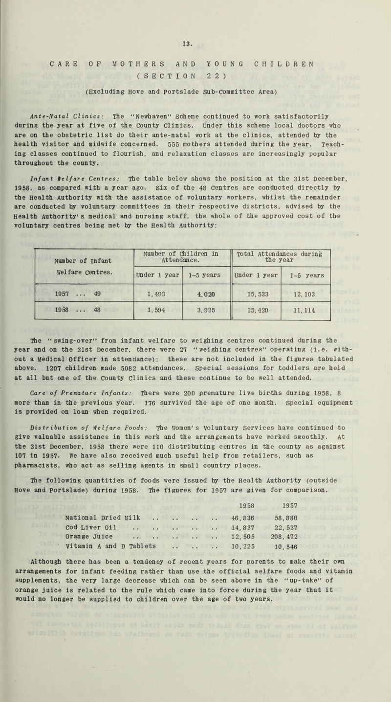 CARE OF MOTHERS AND YOUNG CHILDREN (SECTION 22) (Excluding Hove and Portslade Sub-Committee Area) Ante-Natal Clinics: The “Newhaven” scheme continued to work satisfactorily during the year at five of the county clinics, under this scheme local doctors who are on the obstetric list do their ante-natal work at the clinics, attended by the health visitor and midwife concerned. 555 mothers attended during the year. Teach- ing classes continued to flourish, and relaxation classes are increasingly popular throughout the county. Infant Welfare Centres: The table below shows the position at the 31st December, 1958, as compared with a year ago. Six of the 48 Centres are conducted directly by the Health Authority with the assistance of voluntary workers, whilst the remainder are conducted by voluntary committees in their respective districts, advised by the Health Authority’s medical and nursing staff, the whole of the approved cost of the voluntary centres being met by the Health Authority: Number of infant Welfare centres. Number of children in Attendance. Total Attendances during the year Under 1 year 1-5 years Under 1 year 1-5 years 1957 ... 49 1,493 4,020 15,533 12,103 1958 ... 48 1, 594 3,925 15,420 11,114 The “swing-over” from infant welfare to weighing centres continued during the year and on the 31st December, there were 27 “weighing centres” operating (i.e. with- out a Medical Officer in attendance): these are not included in the figures tabulated above. 1207 children made 5082 attendances. Special sessions for toddlers are held at all but one of the county clinics and these continue to be well attended. Care of Premature Infants: There were 200 premature live births during 1958, 8 more than in the previous year. 176 survived the age of one month. Special equipment is provided on loan when required. Distribution of Welfare Foods: The Women’s Voluntary Services have continued to give valuable assistance in this work and the arrangements have worked smoothly. At the 31st December, 1958 there were 110 distributing centres in the county as against 107 in 1957. We have also received much useful help from retailers, such as pharmacists, who act as selling agents in small country places. The following quantities of foods were issued by the Health Authority (outside Hove and Portslade) during 1958. The figures for 1957 are given for comparison. 1958 1957 National Dried Milk 46,836 58,880 Cod Liver Oil 14., 837 22,537 Orange juice 12,505 208,472 Vitamin A and D Tablets 10,225 10, 546 Although there has been a tendency of recent years for parents to make their own arrangements for infant feeding rather than use the official welfare foods and vitamin supplements, the very large decrease which can be seen above in the “up-take” of orange juice is related to the rule which came into force during the year that it would no longer be supplied to children over the age of two years.
