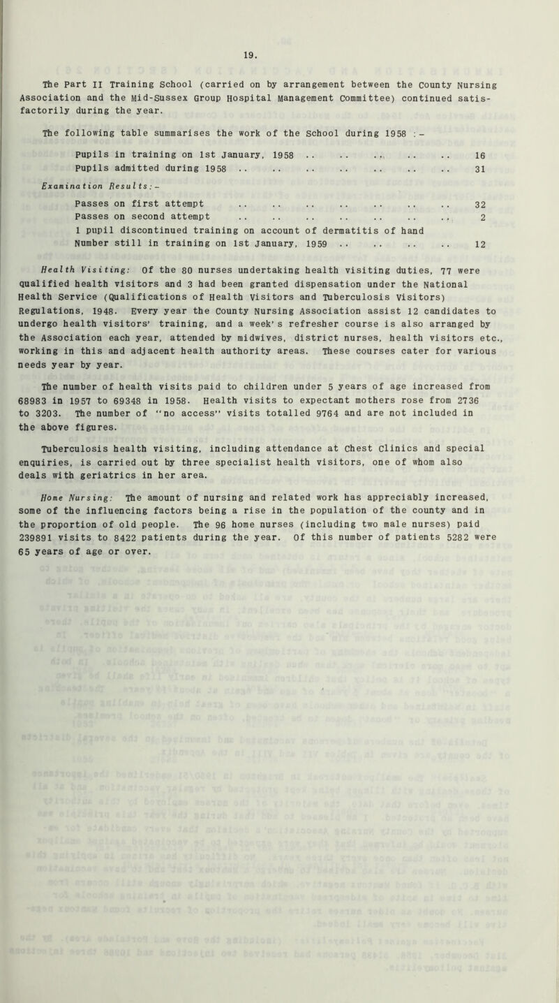 The Part II Training School (carried on by arrangement between the County Nursing Association and the Mid-Sussex Group Hospital Management Committee) continued satis- factorily during the year. The following table summarises the work of the School during 1958 :- Pupils in training on 1st January, 1958 .. .. ... .. .. 16 Pupils admitted during 1958 .. .. .. .. .. .. .. 31 Examination Results:- Passes on first attempt .. .. .. .. .. .. .. 32 Passes on second attempt .. .. .. .. .. . . .. 2 1 pupil discontinued training on account of dermatitis of hand Number still in training on 1st January, 1959 .. .. .. .. 12 Health Visiting: of the 80 nurses undertaking health visiting duties, 77 were qualified health visitors and 3 had been granted dispensation under the National Health Service (Qualifications of Health Visitors and Tuberculosis visitors) Regulations, 1948. Every year the County Nursing Association assist 12 candidates to undergo health visitors’ training, and a week’ s refresher course is also arranged by the Association each year, attended by midwives, district nurses, health visitors etc., working in this and adjacent health authority areas. These courses cater for various needs year by year. The number of health visits paid to children under 5 years of age increased from 68983 in 1957 to 69348 in 1958. Health visits to expectant mothers rose from 2736 to 3203. The number of no access” visits totalled 9764 and are not included in the above figures. Tuberculosis health visiting, including attendance at chest clinics and special enquiries, is carried out by three specialist health visitors, one of whom also deals with geriatrics in her area. Home Nursing: The amount of nursing and related work has appreciably increased, some of the influencing factors being a rise in the population of the county and in the proportion of old people. The 96 home nurses (including two male nurses) paid 239891 visits to 8422 patients during the year. Of this number of patients 5282 were 65 years of age or over.