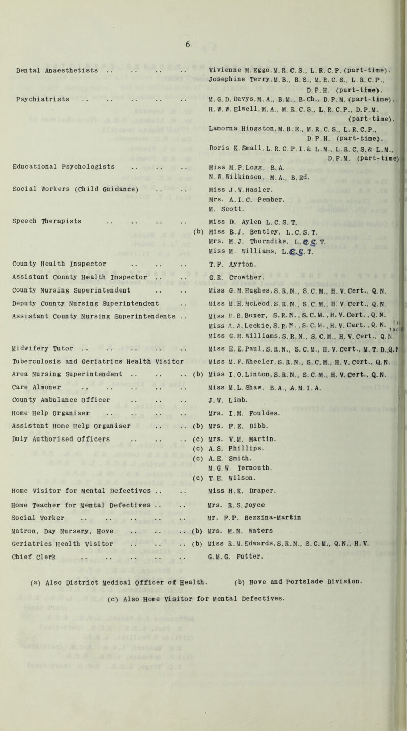 Dental Anaesthetists Psychiatrists Educational Psychologists Social Workers (Child Guidance) Speech Therapists County Health inspector Assistant County Health inspector . . County Nursing Superintendent Deputy County Nursing Superintendent Assistant County Nursing Superintendents . Midwifery Tutor Tuberculosis and Geriatrics Health Visitor Area Nursing Superintendent .. care Almoner county Ambulance Officer Horae Help Organiser Assistant Home Help Organiser Duly Authorised Officers Home visitor for Mental Defectives Home Teacher for Mental Defectives Social Worker Matron, Day Nursery, Hove .. .. .. (b) Geriatrics Health Visitor .. .. .. (b) Chief Clerk Vivienne M. Eggo, M. R. C. S., L. R. C. P. (part-time). Josephine Terry, m. B., B. S., M. R. C. S., L. R. C P., ; D.P.H. (part-time). M. G. D. Davys,M. A., B.M., B-Ch., D. P. M. (part-time). H. W. W, Elwell, M. A., M R. C. S., L.R.C.P., D.P.M. (part-time). Lamorna Hingston, m. B. E., M. R. C. S., L.R. C.P., D P.H. (part-time). Doris K.Small,L.R.C.P.I.& L.M., L.R.C.S.& L.M., D.P.M. (part-time)' Miss M. P. Logg, B. A. N. W. Wilkinson, M.A., B.Ed. Miss J.W.Hasler. Mrs. A.I.C. Pember. M. Scott. Miss D. Aylen L. C. S. T. (b) Miss B.J. Bentley, L. C. S.T. Mrs. M.J. Thorndike, L.©.^. T. Miss M. Williams, L.eS. T. I T. P. Ayrton. G. R. Crowther. Miss G. M. Hughes. S. R.N., S. C.M.. H.V. Cert., Q. N. Miss M.H. McLeod, S. R.N., S. C.M., Hi V. Cert., Q. N. Miss ['.B. Boxer. S. R. N. , S. C. M. , H. V. Cert. , Q. N. Miss A. A. Leckie, S. R. N. , S. C. M. , H. V. Cert. , Q. N. '  I a r 91 Miss G.M. Williams, s. R. N., S. C. M., H. V. cert., Q.N. I Miss E. E. Paul, s. R.N., S. C. M., H. V. Cert., M. T. D.,Q.^ Miss M. F. Wheeler, s. R.N., S.C.M., H.V.Cert., Q.N. |i (b) Miss I.0.Linton,S.R.N., S.C.M., H.V.Cert., Q.N. l|| Miss M. L. Shaw, B. A.. A. M. I. A. J.W. Limb. Mrs. I.M. Fouldes. (b) Mrs. P.E. Dibb. jt| (C) Mrs. v.M. Martin. i (c) A.S. Phillips. ! (c) A. E. 'smith. ; M.G. W Ternouth. (c) T.E. Wilson. ^ Miss H.K. Draper. Mrs. R.S.Joyce Mr. P.P. BezzinaTMartin Mrs. M.N. waters Miss R.M. Edwards, S.R.N., S.C.M., Q.N., H.V. G. M.G. Putter. ‘ (a) Also District Medical officer of Health. (b) Hove and Portslade Division. (c) Also Home Visitor for Mental Defectives.