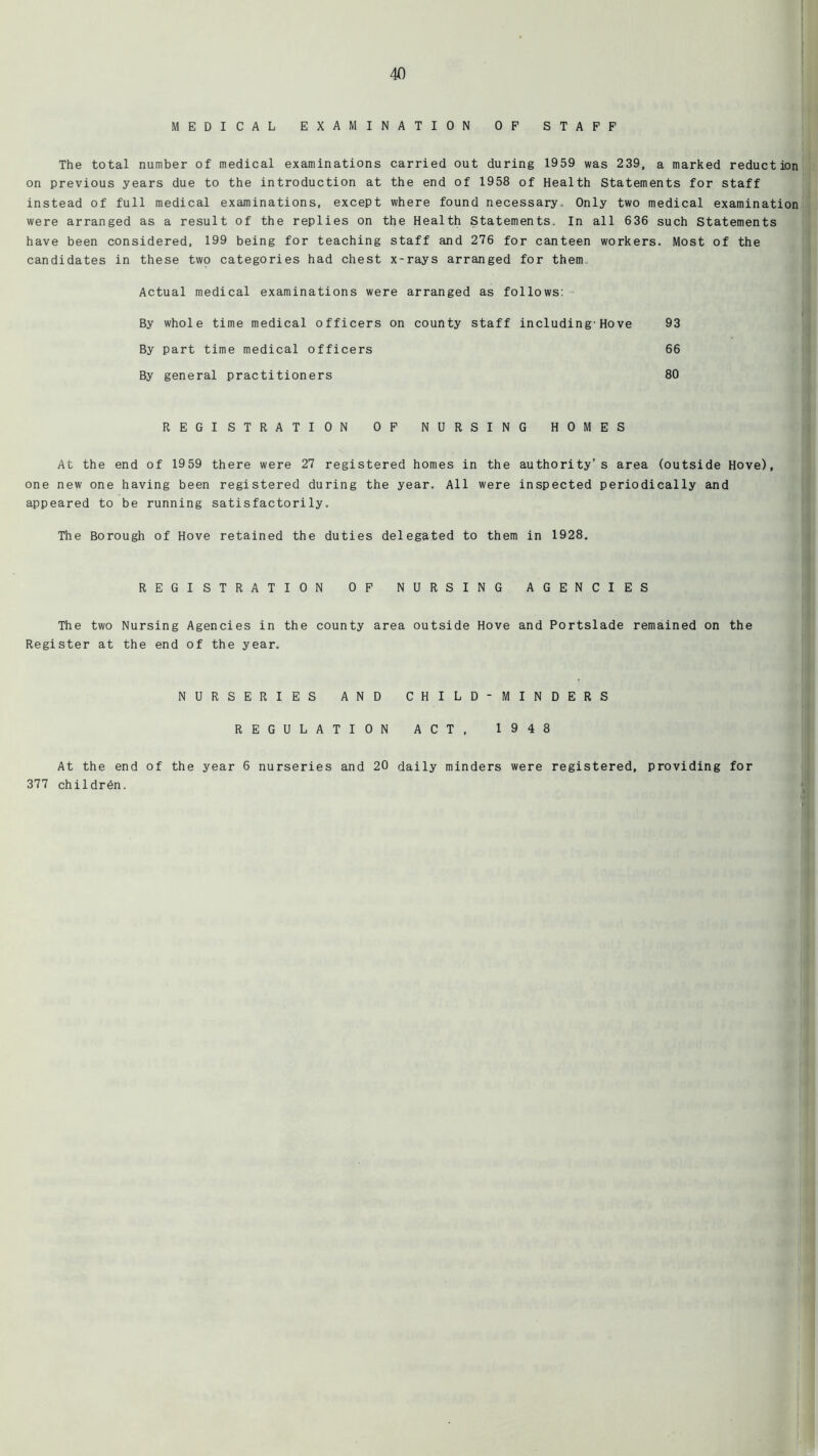 MEDICAL EXAMINATION OP STAFF The total number of medical examinations carried out during 1959 was 239, a marked reduction on previous years due to the introduction at the end of 1958 of Health Statements for staff instead of full medical examinations, except where found necessary. Only two medical examination were arranged as a result of the replies on the Health Statements. In all 636 such Statements have been considered, 199 being for teaching staff and 276 for canteen workers. Most of the candidates in these two categories had chest x-rays arranged for them Actual medical examinations were arranged as follows: By whole time medical officers on county staff including-Hove By part time medical officers By general practitioners REGISTRATION OP NURSING HOMES At the end of 1959 there were 27 registered homes in the authority’s area (outside Hove), one new one having been registered during the year. All were inspected periodically and appeared to be running satisfactorily. The Borough of Hove retained the duties delegated to them in 1928, REGISTRATION OF NURSING AGENCIES The two Nursing Agencies in the county area outside Hove and Portslade remained on the Register at the end of the year. 93 66 80 NURSERIES AND REGULATION CHILD-MINDERS ACT, 1948 At the end of the year 6 nurseries and 20 daily minders were 377 children. registered, providing for