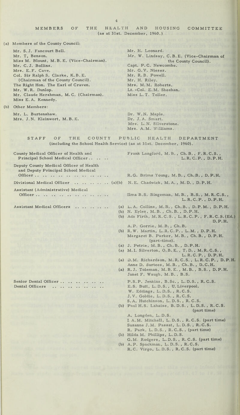 MEMBERS OF THE HEALTH AND HOUSING COMMITTEE (as at (a) Members of the County Council: Mr. S.J. Fancourt Bell. Mr. T, Benson. Miss M. Blount, M.B.E. (Vice-Chairman). Mr. C. J. Bollins. Mrs. E. F. Cave. Col. Sir Ralph S. Clarke, K.B.E. (Chairman of the County Council). The Right Hon. The Earl of Craven. Mr. W.R. Dunlop. Mr. Claude Hershman, M. C. (Chairman). Miss E. A. Kennedy. (b) Other Members: Mr. L. Burtenshaw, Mrs. J.N. Kleinwort, M.B.E. STAFF OF THE COUNTY 31st. December, 1960.) Mr. H. Leonard. Mr. W. Lindsay, C.B.E. (Vice-Chairman of the County Council). Capt. P. C. Newcombe. Mr. G.V. Nieser. Mr. R.B. Powell. Mr. H. Riley. Mrs. M.M. Roberts. Lt. -Col. E. M. Sheehan. Miss L.T. Toller. Dr. W.N. Maple. Dr. J. A. Smart. Mrs. L. N. Silverstone. Mrs. A. M. Williams. HEALTH DEPARTMENT December, I960). PUBLIC (including the School Health Service) (as at 31st. County Medical Officer of Health and Principal School Medical Officer Deputy County Medical Officer of Health and Deputy Principal School Medical Officer Divisional Medical Officer (a)(b) Assistant (Administrative) Medical Officer Assistant Medical Officers . . . . Senior Dental Officer Dental Officers Frank Langford, M.B. , Ch.B. , F.R.C.S. , L.R.C.P. , D.P.H. R. G. Brims Young, M. B. , Ch. B. , D. P. H. N.E. Chadwick, M. A. , M. D. , D.P.H. lima B. S. Bingeman, M.B., B.S., M.R.C.S., L.R.C.P. , D.P.H. (a) L. A. Collins, M.B., Ch.B., D. P. M. , D.P.H. (b) N. Eyles, M.B., Ch.B., D.P.H. (b) Ada Firth, M.R.C.S. , L.R.C.P. , F. R. C. S. (Ed.) D. P. H. A.P. Gorrie, M.B., Ch.B. (b) R.W. Martin, L.R.C.P., L.M. , D.P.H. Margaret B. Parker, M.B. , Ch.B. , D.P.H. (part-time). (a) J. Petrie, M.B., Ch.B., D.P.H. (a) M. I. Silverton, O.B.E. , T. D. , M.R.C.S., L.R.C.P. , D.P.H. (a) D.M. Richardson, M.R.C.S., L.R.C.P., D.P.H. Anne D. Surtees, M.B. , Ch.B. , D.C.H. (a) R. J. Toleman, M. B. E. , M. B. , B.S. , D. P. H. Janet F. Waugh, M.B. , B.S. P.S.P. Jenkins, B.Sc., L.D.S., R.C.S. E.S. Butt, L.D.S., U. Liverpool. W. Eddings, L.D.S. , R.C.S. J.V. Goldie, L.D.S. , R.C.S. S. A. Hutchinson, L.D.S., R.C.S. (b) PaulH.S. Lahaise, B.D.S., L.D.S., R.C.S. (part time) A. Longden, L.D.S. I A.M. Mitchell, L.D.S., R.C.S. (part time) Suzanne J.M. Passat, L.D.S. , R.C.S. R. Park, L.D.S., R.C.S., (part time) (b) Hilda M. Phillips, L.D.S. G.M. Rodgers, L.D.S., R.C.S. (part time) (b) A.P. Spackman, L.D.S., R.C.S. R. C. Virgo, L.D.S., R.C.S. (part time)