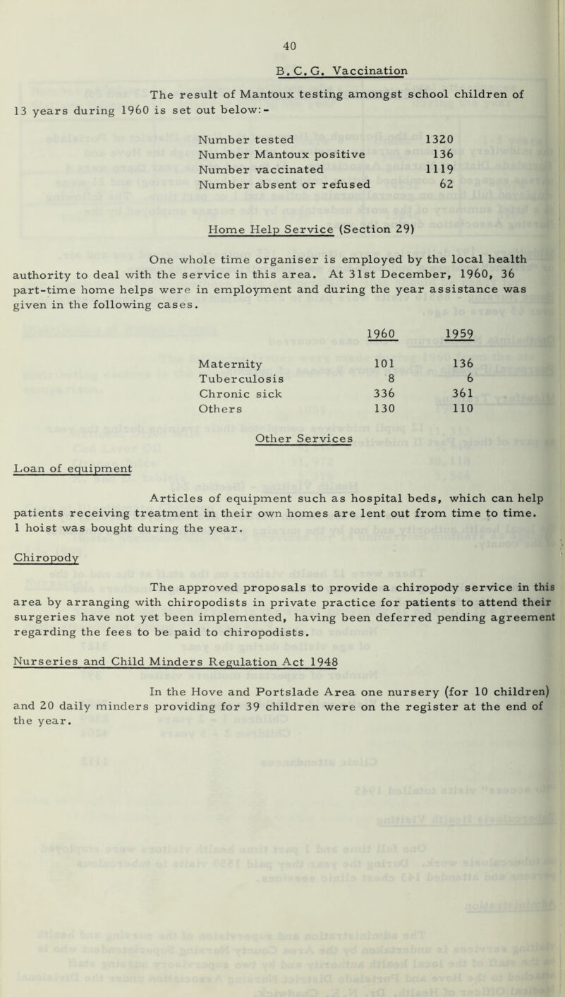 B.C.G. Vaccination The result of Mantoux testing amongst school children of 13 years during I960 is set out below:- Number tested 1320 Number Mantoux positive 136 Number vaccinated 1119 Number absent or refused 62 Home Help Service (Section 29) One whole time organiser is employed by the local health authority to deal with the service in this area. At 31st December, I960, 36 part-time home helps were in employment and during the year assistance was given in the following cases. I960 1959 Maternity 101 136 Tuberculosis 8 6 Chronic sick 336 361 Others 130 110 Other Services Loan of equipment Articles of equipment such as hospital beds, which can help patients receiving treatment in their own homes are lent out from time to time. 1 hoist was bought during the year. Chiropody The approved proposals to provide a chiropody service in this area by arranging with chiropodists in private practice for patients to attend their surgeries have not yet been implemented, having been deferred pending agreement regarding the fees to be paid to chiropodists. Nurseries and Child Minders Regulation Act 1948 In the Hove and Portslade Area one nursery (for 10 children) and 20 daily minders providing for 39 children were on the register at the end of the year.