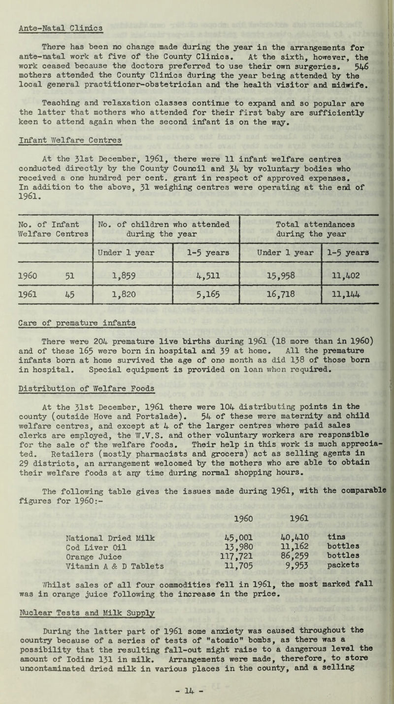 Ante-Natal Clinics There has been no change made during the year in the arrangements for ante-natal work at five of the County Clinics. At the sixth, however, the work ceased because the doctors preferred to use their own surgeries. 546 mothers attended the County Clinics during the year being attended by the local general practitioner-obstetrician and the health visitor and midwife. Teaching and relaxation classes continue to expand and so popular are the latter that mothers who attended for their first baby are sufficiently keen to attend again when the second infant is on the way. Infant Welfare Centres At the 31st December, 1961, there were 11 infant welfare centres conducted directly by the County Council and 34 by voluntary bodies who received a one hundred per cent, grant in respect of approved expenses. In addition to the above, 31 weighing centres were operating at the end of 1961. No. of Welfare Infant Centres No. of children who attended during the year Total attendances during the year Under 1 year 1-5 years Under 1 year 1-5 years i960 51 1,859 4,511 15,958 11,402 1961 45 1,820 5,165 16,718 11,144 Care of premature infants There were 204 premature live births during I96I (l8 more than in I960) and of these I65 were born in hospital and 39 at home. All the premature infants born at home survived the age of one month as did I38 of those born in hospital. Special equipment is provided on loan v/hcn required. Distribution of Welfare Foods At the 31st December, 1961 there were 104 distributing points in the county (outside Hove and Portslade), 54 of these were maternity and child welfare centres, and except at 4 of the larger centres where paid sales clerks are employed, the W.V.S. and other voluntary workers are responsible for the sale of the welfare foods. Their help in this work is much apprecia- ted. Retailers (mostly pharmacists and grocers) act as selling agents in 29 districts, an arrangement welcomed by the mothers who are able to obtain their welfare foods at any time during normal shopping hours. The following table gives the issues made during I96I, with the comparable figures for I96O:- i960 1961 National Dried Mlk 45,001 40,UO tins Cod Liver Oil 13,980 11,162 bottles Orange Juice 117,721 86,259 bottles Vitamin A & D Tablets 11,705 9,953 packets iVhilst sales of all four commodities fell in 1961, the most marked fall was in orange juice following the increase in the price. Nuclear Tests and Milk Supply During the latter part of I96I some anxiety was caused throughout the country because of a series of tests of atomic” bombs, as there was a possibility that the resulting feill-out might raise to a dangerous level the amount of Iodine I3I in milk. Arrangements were made, therefore, to store uncontaminated dried milk in various places in the county, and a selling
