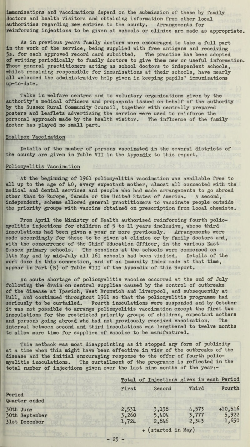 jimmunisationa and vaccinations depend on the submission of these by family !doctors and health visitors and obtaining information from other local lauthorities regarding new entries to the county. Arrangements for reinforcing injections to be given at schools or clinics are made as appropriate. As in previous years family doctors were encouraged to take a full part in the work of the service, being supplied with free antigens and receiving 5s, for each approved record card submitted. The practice has been adopted of wilting periodically to family doctors to give them new or useful information. Those general practitioners acting as school doctors to independent schools, whilst remaining responsible for immunisations at their schools, have nearly all welcomed the administrative help given in keeping pupils* immunisations up-to-date. Talks in welfare centres and to voluntary organisations given by the authority's medical officers and propaganda issued on behalf of the authority by the Sussex Rural Community Council, together with centrally prepared posters and leaflets advertising the service were used to reinforce the personal approach made by the health visitor. The influence of the family doctor has played no small part. Smallpox Vaccination Details of the number of persons vaccinated in the several districts of the county are given in Table VII in the Appendix to this report, Poliotnyelitis Vaccination At the beginning of 1961 polionyelitis vaccination was available free to all up to the ago of 40, every expectant mother, almost all connected with the medical and dental services and people who had made arrangements to go abroad i other than to Europe, Canada or the United States of America, A second, independent, scheme allowed general practitioners to vaccinate people outside the priority groups with vaccine obtained on prescription from local chemists. From April the Ministry of Health authorised reinforcing fourth polio- nyelitis injections for children of 5 to 11 years Inclusive, whose third ! inoculations had been given a year or more previously. Arrangements were made accordingly for these to be given at clinics or by family doctors and, T^with the concurrence of the Chief Education Officer, in the various East Sussex primary schools. The sessions at the schools were commenced on 14th May and by mid-July all l6l schools had been visited. Details of the work done in this connection, and of an Immunity Index made at that time, appear in Part (B) of Table VIII of the Appendix of this Report. An acute shortage of poliomyelitis vaccine occurred at the end of July following the drain on central supplies caused by the control of outbreaks of the disease at Ipswich, West Bromwich and Liverpool, and subsequently at Hull, and continued throughout 1961 so that the polion^yelitis programme had seriously to be curtailed. Fourth inoculations were suspended and by October it was not possible to arrange polionyelitis vaccination except the first two inoculations for the restricted priority groups of children, expectant mothers and persons going abroad who had not previously received vaccination. The interval between second and third inoculations was lengthened to twelve months to allow more time for supplies of vaccine to be manufactured. This setback was most disappointing as it stopped any form of publicity at a time when this might have been effective in view of the outbreaks of the disease and the initial encouraging response to the offer of fourth polio- nyelitis inoculations. The curtailment of the programme is reflected in the total number of injections given over the last nine months of the year:- Total of Injections given in each Period Period Quarter ended First Second Third Fourth 30th June 2,531 3,138 4,573 +10,516 30th September 3,260 5,404 3,777 5,922 3l3t December 1,724 2,846 2,343 (started in May) 1,650