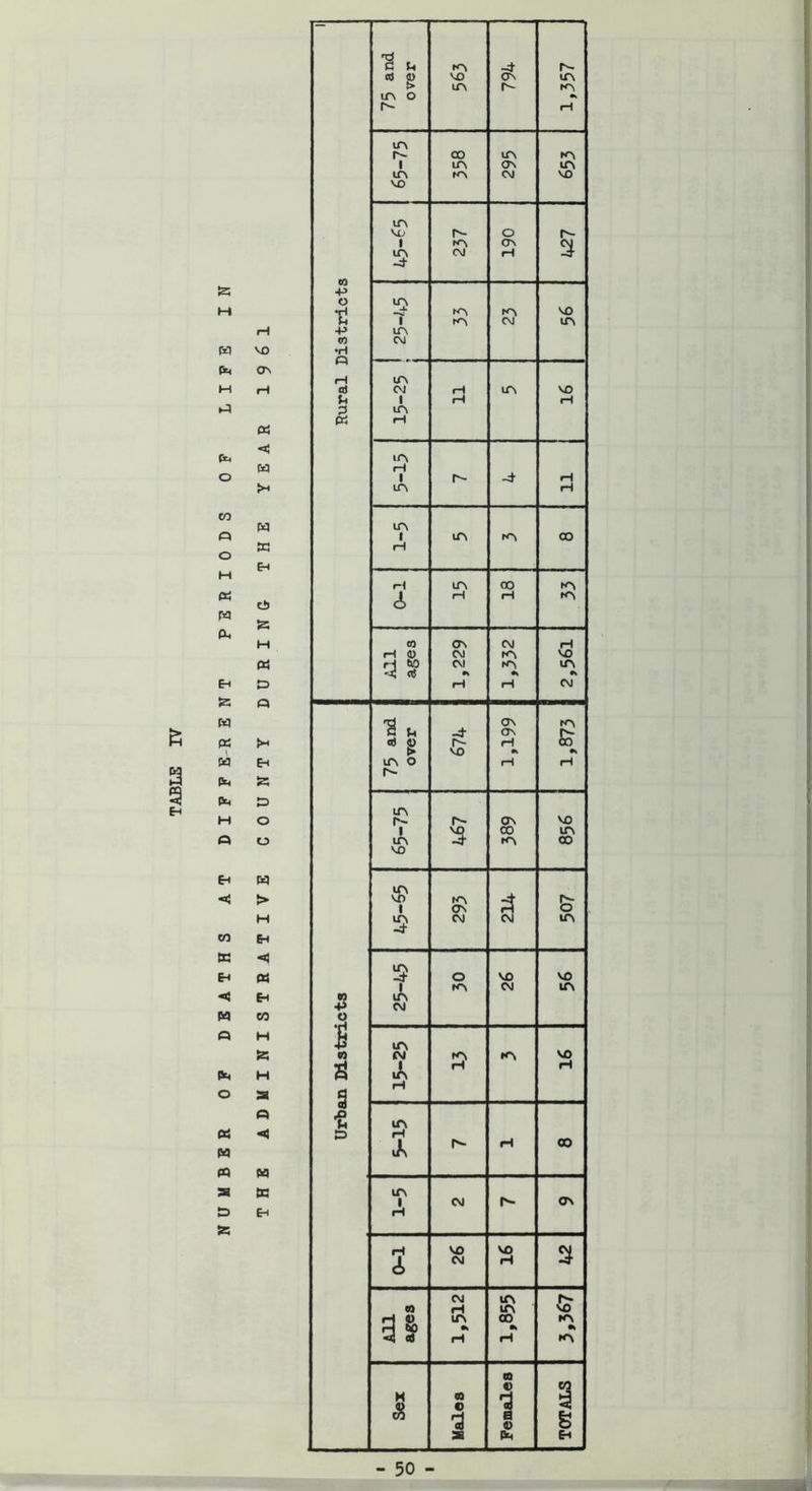 TABLE ir\ o ir\ tz; +> ov <«! o t!) 6 So LA VO M O A- A' ON A o 1 lA CO rA UN 00 VO E-t w > fA -d A- 1 as H o H lA CM CM UN CO &H tc 3 « o VO VO 1 »A CM lA Eh LA CM M eo o H 1 lA iz; n CM rA tA VO H Js rH rH rH O a 9 A 0) .p lA D •H 00 M Js A- H PQ H tc a LA ON 1 CM D Eh iH 0-1 VO CM VO rH CM lA A- « rH lA VO rH « lA CD HN n 9k 9k rH rH rA CO V €Q H tt rj o i 9) g a Ph Eh